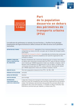 Cet indicateur de performance se rattache à la sous fonction 1.1 Faciliter l’accès physique
(implantation des lignes/territoires) et affine la mesure de l’offre de service sur le périmètre
interurbain.
Population desservie : population d’une commune desservie, c’est à dire
comportant au moins un arrêt, une gare, par le réseau de transport public
interurbain.
Périmètre de transports urbains : ensemble des territoires des communes
regroupées dans la zone de compétence de l’autorité organisatrice des
transports urbains.
Nombre d’habitants des communes desservies par le réseau interurbain,
en dehors des communes incluses dans les PTU, selon le dernier recense-
ment réalisé par l’INSEE (population totale avec doubles comptes), noté A
Nombre total d’habitants du département ou de la région, en dehors des
communes incluses dans les PTU, selon le dernier recensement réalisé
par l’INSEE (population totale avec doubles comptes), noté B
Part de la population desservie hors PTU : (A / B) x 100
annuelle
dixième
pourcentage
L’objet des réseaux de transports interurbains est de mailler le territoire
entre les zones de compétences des autorités organisatrices de transport
urbain. Cet indicateur permet donc de quantifier les services offerts aux
populations des zones périurbaines, il complète et affine l’indicateur des
kilomètres commerciaux par habitant, y compris des PTU.
INFORMATIONS
COMPLÉMENTAIRES ET
LIMITES DE L’INDICATEUR
UNITÉ DE MESURE
NIVEAU DE PRÉCISION
PÉRIODE D’ACTUALISATION
MODE DE CALCUL
DONNÉES À MOBILISER
POUR LA CONSTRUCTION
DE L’INDICATEUR
DÉFINITION DES TERMES
Charte des services publics locaux /41 /
INDICATEUR
COMPLÉMENTAIRE
1.1-C2-I
Part
de la population
desservie en dehors
des périmètres de
transports urbains
(PTU)
 