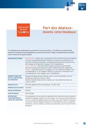 Cet indicateur de performance se rattache à la sous fonction 1.3 Faciliter la continuité des
modes de transports (intermodalités) et permet de mesurer l’usage complémentaire des diffé-
rents réseaux de transport public.
Déplacement : action, pour une personne, de se rendre d’un lieu (origine) à
un autre lieu (destination) pour réaliser une activité, en utilisant un ou
plusieurs modes de transports. Un déplacement peut être constitué d’un
seul voyage ou de plusieurs voyages en correspondance.
Titre intermodal : titre autorisant l’usage successif ou alternatif de
plusieurs réseaux de transport (urbains, départementaux, régionaux).
Voyage : trajet effectué par un voyageur sur une ligne de transport, sans
correspondance. Si un voyageur effectue un parcours comprenant une
correspondance, deux voyages sont comptabilisés.
Nombre de déplacements réalisés, avec un titre intermodal, sur l’en-
semble des lignes du réseau, noté A
Nombre total de déplacements réalisés sur l’ensemble des lignes du
réseau, noté B
Part des déplacements intermodaux : (A / B) x 100
annuelle
dixième
pourcentage
Les exploitants ou les autorités organisatrices mesurent le plus souvent le
nombre de voyages réalisés sur leur réseau. S’il n’est pas mesuré directe-
ment, le nombre de déplacements peut donc aussi être obtenu en divisant
le nombre total de voyages réalisés sur l’ensemble des services réguliers
ordinaires, services spéciaux, services occasionnels, par le taux de corres-
pondance.
INFORMATIONS
COMPLÉMENTAIRES ET
LIMITES DE L’INDICATEUR
UNITÉ DE MESURE
NIVEAU DE PRÉCISION
PÉRIODE D’ACTUALISATION
MODE DE CALCUL
DONNÉES À MOBILISER
POUR LA CONSTRUCTION
DE L’INDICATEUR
DÉFINITION DES TERMES
Charte des services publics locaux /45 /
INDICATEUR
MAJEUR
1.3-M1-I
Part des déplace-
ments intermodaux
 