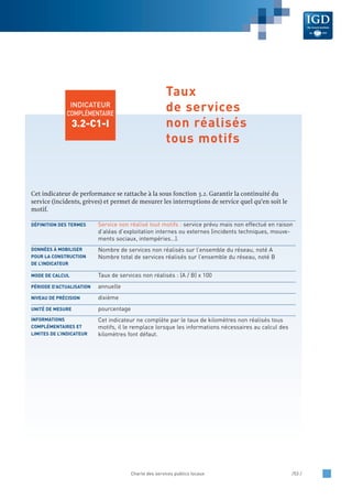 Cet indicateur de performance se rattache à la sous fonction 3.2. Garantir la continuité du
service (incidents, grèves) et permet de mesurer les interruptions de service quel qu’en soit le
motif.
Service non réalisé tout motifs : service prévu mais non effectué en raison
d’aléas d’exploitation internes ou externes (incidents techniques, mouve-
ments sociaux, intempéries…).
Nombre de services non réalisés sur l’ensemble du réseau, noté A
Nombre total de services réalisés sur l’ensemble du réseau, noté B
Taux de services non réalisés : (A / B) x 100
annuelle
dixième
pourcentage
Cet indicateur ne complète par le taux de kilomètres non réalisés tous
motifs, il le remplace lorsque les informations nécessaires au calcul des
kilomètres font défaut.
INFORMATIONS
COMPLÉMENTAIRES ET
LIMITES DE L’INDICATEUR
UNITÉ DE MESURE
NIVEAU DE PRÉCISION
PÉRIODE D’ACTUALISATION
MODE DE CALCUL
DONNÉES À MOBILISER
POUR LA CONSTRUCTION
DE L’INDICATEUR
DÉFINITION DES TERMES
Charte des services publics locaux /53 /
INDICATEUR
COMPLÉMENTAIRE
3.2-C1-I
Taux
de services
non réalisés
tous motifs
 