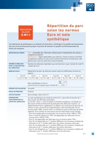Charte des services publics locaux /59 /
Cet indicateur de performance se rattache à la fonction 5. Participer à la qualité environnemen-
tale par un fonctionnement propre et permet de mesurer la qualité environnementale du
réseau de transport.
Parc : ensemble des véhicules utilisés pour l’exploitation du réseau, y
compris en réserve.
Norme Euro : règles applicables aux moteurs, mises en place à l’échelle
européenne, basées sur des seuils limites d’émissions de polluants, obli-
gatoire pour tous les véhicules commercialisés.
Nombre de véhicules répondant aux normes Euro i pour l’année N, noté Pi,
i allant de 0 à V
Répartition du parc de véhicule routier selon les différentes normes en
vigueur :
Note synthétique si Euro n
est la norme en vigueur pour l’année N :
annuelle
dixième
pourcentage, valeur de 0 à 1
La note synthétique est comprise entre 0 et 1, plus elle est proche de 1
plus le parc de véhicules est propre.
La norme « Euro », mise en place à l’échelle européenne, est basée sur
des seuils limites d’émissions de polluants des véhicules roulants. La
réglementation Euro s’appliquant, au départ, aux seuls bus de plus de 3,5
tonnes, le parc concerné ne comprend pas, outre les véhicules mis en
service avant 1998, certains midi- ou minibus et autres véhicules de petite
capacité. Tout comme en sont exclus les bus électriques et les trolleys.
- Euro 0 est applicable aux véhicules mis en service entre 1988 et 1992 ;
- Euro I, entré en vigueur en 1992, est applicable aux véhicules mis en
service entre 1993 et 1996 ;
- Euro II, est applicable aux véhicules mis en service après 1996 ;
- Euro III, est applicable au 1er
octobre 2000 pour les nouveaux modèles de
véhicules et au 1er
octobre 2001 pour les autres nouveaux véhicules ;
- Euro IV, est applicable au 1er
octobre 2005 pour les nouveaux modèles de
véhicules et au 1er
octobre 2006 pour les autres véhicules ;
- Euro V, est obligatoire au 1er
octobre 2008 pour les nouveaux modèles de
véhicules et au 1er
octobre 2009 pour tous les véhicules.
INFORMATIONS
COMPLÉMENTAIRES ET
LIMITES DE L’INDICATEUR
UNITÉ DE MESURE
NIVEAU DE PRÉCISION
PÉRIODE D’ACTUALISATION
Si=0
n
i xPi
n xP
Euro 0 Euro I Euro II Euro III Euro IV Euro V
P0 / P x 100 P1 / P x 100 P2 / P x 100 P3 / P x 100 P4 / P x 100 P5 / P x 100
MODE DE CALCUL
DONNÉES À MOBILISER
POUR LA CONSTRUCTION
DE L’INDICATEUR
DÉFINITION DES TERMES
INDICATEUR
MAJEUR
5-M1-I
Répartition du parc
selon les normes
Euro et note
synthétique
 