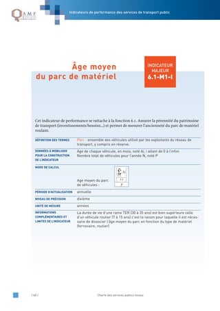 / 60 / Charte des services publics locaux
Indicateurs de performance des services de transport public
INDICATEUR
MAJEUR
6.1-M1-I
Cet indicateur de performance se rattache à la fonction 6.1. Assurer la pérennité du patrimoine
de transport (investissements/besoins…) et permet de mesurer l’ancienneté du parc de matériel
roulant.
Parc : ensemble des véhicules utilisé par les exploitants du réseau de
transport, y compris en réserve.
Age de chaque véhicule, en mois, noté Ai, i allant de 0 à l’infini
Nombre total de véhicules pour l’année N, noté P
Age moyen du parc
de véhicules :
annuelle
dixième
années
La durée de vie d’une rame TER (30 à 35 ans) est bien supérieure celle
d’un véhicule routier (7 à 15 ans) c’est la raison pour laquelle il est néces-
saire de dissocier l’âge moyen du parc en fonction du type de matériel
(ferroviaire, routier)
INFORMATIONS
COMPLÉMENTAIRES ET
LIMITES DE L’INDICATEUR
UNITÉ DE MESURE
NIVEAU DE PRÉCISION
PÉRIODE D’ACTUALISATION
MODE DE CALCUL
DONNÉES À MOBILISER
POUR LA CONSTRUCTION
DE L’INDICATEUR
DÉFINITION DES TERMES
Si=0
t
Ai
12
P
Âge moyen
du parc de matériel
 