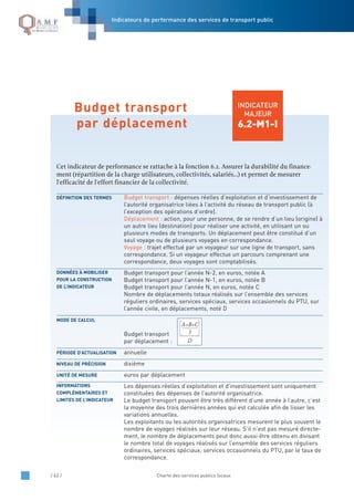 / 62 / Charte des services publics locaux
INDICATEUR
MAJEUR
6.2-M1-I
Cet indicateur de performance se rattache à la fonction 6.2. Assurer la durabilité du finance-
ment (répartition de la charge utilisateurs, collectivités, salariés…) et permet de mesurer
l'efficacité de l'effort financier de la collectivité.
Budget transport : dépenses réelles d’exploitation et d’investissement de
l’autorité organisatrice liées à l’activité du réseau de transport public (à
l’exception des opérations d’ordre).
Déplacement : action, pour une personne, de se rendre d’un lieu (origine) à
un autre lieu (destination) pour réaliser une activité, en utilisant un ou
plusieurs modes de transports. Un déplacement peut être constitué d’un
seul voyage ou de plusieurs voyages en correspondance.
Voyage : trajet effectué par un voyageur sur une ligne de transport, sans
correspondance. Si un voyageur effectue un parcours comprenant une
correspondance, deux voyages sont comptabilisés.
Budget transport pour l’année N-2, en euros, notée A
Budget transport pour l’année N-1, en euros, notée B
Budget transport pour l’année N, en euros, notée C
Nombre de déplacements totaux réalisés sur l’ensemble des services
réguliers ordinaires, services spéciaux, services occasionnels du PTU, sur
l’année civile, en déplacements, noté D
Budget transport
par déplacement :
annuelle
dixième
euros par déplacement
Les dépenses réelles d’exploitation et d’investissement sont uniquement
constituées des dépenses de l’autorité organisatrice.
Le budget transport pouvant être très différent d’une année à l’autre, c’est
la moyenne des trois dernières années qui est calculée afin de lisser les
variations annuelles.
Les exploitants ou les autorités organisatrices mesurent le plus souvent le
nombre de voyages réalisés sur leur réseau. S’il n’est pas mesuré directe-
ment, le nombre de déplacements peut donc aussi être obtenu en divisant
le nombre total de voyages réalisés sur l’ensemble des services réguliers
ordinaires, services spéciaux, services occasionnels du PTU, par le taux de
correspondance.
INFORMATIONS
COMPLÉMENTAIRES ET
LIMITES DE L’INDICATEUR
UNITÉ DE MESURE
NIVEAU DE PRÉCISION
PÉRIODE D’ACTUALISATION
MODE DE CALCUL
DONNÉES À MOBILISER
POUR LA CONSTRUCTION
DE L’INDICATEUR
DÉFINITION DES TERMES
Budget transport
par déplacement
Indicateurs de performance des services de transport public
A+B+C
3
D
 