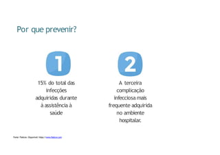 Por que prevenir?
15% do total das
infecções
adquiridas durante
à assistência à
saúde
A terceira
complicação
infecciosa mais
frequente adquirida
no ambiente
hospitalar.
Fonte: Flaticon. Disponível: https://www.flaticon.com
 