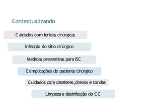 Contextualizando
Cuidados com feridas cirúrgicas
Infecção do sítio cirúrgico
Medidas preventivas para ISC
Complicações do paciente cirúrgico
Cuidados com cateteres,drenos e sondas
Limpeza e desinfecção do CC
 