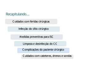Recapitulando...
Cuidados com feridas cirúrgicas
Infecção do sítio cirúrgico
Medidas preventivas para ISC
Limpeza e desinfecção do CC
Complicações do paciente cirúrgico
Cuidados com cateteres,drenos e sondas
 