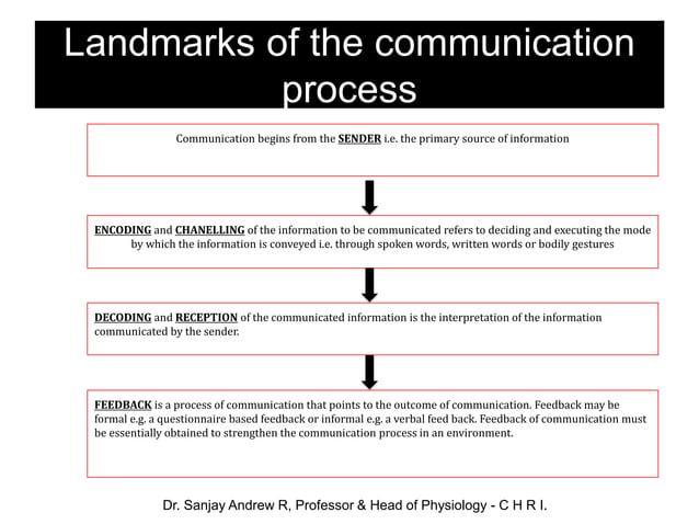 16944_AETCOM1.4TheFoundationsofCommunication.ppt