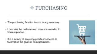 The Purchasing Function 1694749697838_FUNCTIONS OF SUPPLY CHAIN MANAGEMENT.pptx