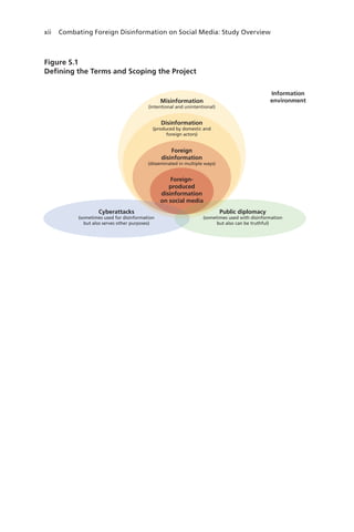 xii Combating Foreign Disinformation on Social Media: Study Overview
Figure S.1
Defining the Terms and Scoping the Project
Misinformation
(intentional and unintentional)
Disinformation
(produced by domestic and
foreign actors)
Foreign
disinformation
(disseminated in multiple ways)
Cyberattacks
(sometimes used for disinformation
but also serves other purposes)
Public diplomacy
(sometimes used with disinformation
but also can be truthful)
Foreign-
produced
disinformation
on social media
Information
environment
 