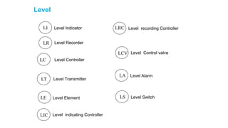 ppt for field instrumentation devices and its basics | PPTX