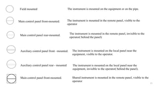 ppt for field instrumentation devices and its basics | PPTX