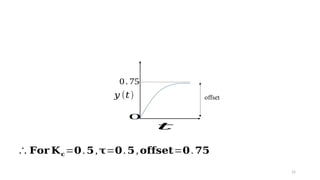 15
𝑦 (𝑡)
𝑡
offset
0.75
0
∴𝐅𝐨𝐫 𝐊𝐜=𝟎.𝟓,𝛕=𝟎.𝟓,𝐨𝐟𝐟𝐬𝐞𝐭=𝟎.𝟕𝟓
 