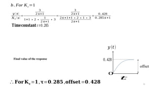16
b. For Kc=1
𝑦 ( 𝑠)
𝑋𝐿 ( 𝑠)
=
3
2 𝑠+1
1+1 ∗2 ∗
1
2 𝑠+1
∗ 3
=
3
2 𝑠+1
2 𝑠+1+1 ∗2 ∗1 ∗ 3
2 𝑠+1
=
0 .428
0 . 285 𝑠+1
𝐓𝐢𝐦𝐞𝐜𝐨𝐧𝐬𝐭𝐚𝐧𝐭 τ=0.285
Final value of the response
𝑦 (𝑡)
𝑡
offset
0.428
0
∴𝐅𝐨𝐫 𝐊𝐜=𝟏,𝛕=𝟎.𝟐𝟖𝟓 ,𝐨𝐟𝐟𝐬𝐞𝐭=𝟎.𝟒𝟐𝟖
 
