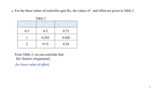 18
c. For the three values of controller gain Kc, the values of and offset are given in Table 2
0.5 0.5 0.75
1 0.285 0.428
2 0.15 0.28
Table 2
From Table 2, we can conclude that:
for faster response]
for lower value of offset]
 