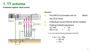 Comprehensive Overview of Low Voltage Earthing Systems and Electrical ...