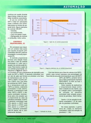 AUTOMAÇÃO
continua em queda durante
algum tempo, antes de manifestar tendência ascendente.
O uso do controle ONOFF é ideal em aplicações
onde a variável a ser controlada possui um tempo de resposta lento. Alguns exemplos
de controle ON-OFF:
• Estufas;
• Ar-condicionado;
• Ferro de passar roupa;
• Refrigeração de motores
a combustão, entre outros.
CONTROLE
PROPORCIONAL (P)

Figura 5 - Ação de um controle proporcional.

Em processos que requerem um controle mais suave
que aquele fornecido pelo
controlador ON-OFF, pode ser
empregado o controle proporcional (P).
O controle proporcional
fornece uma relação linear
fixa entre o valor da variável
controlada e o valor que o
atuador de controle pode fornecer. Para ilustrar a ação de
Figura 6 - Diagrama eletrônico de um controle proporcional.
um controle proporcional, verifiquemos a figura 5. Este é
Com isso temos que a faixa de valores é de 300ºC,
um processo em que a temperatura de operação pode
porém, esse número expressa uma porcentagem da
variar de 50ºC a 550ºC. O elemento controlador tem
faixa total de excursão da temperatura, que é de 500ºC
um raio de ação que fornece ao processo uma faixa
(50ºC até 550ºC), portanto temos
de temperatura que vai de
que a faixa proporcional expressa
150ºC a 450ºC. O ponto cen300ºC/500ºC, ou 60% de todo o
tral é 300ºC com uma faixa
alcance da escala.
de controle de ±150ºC. QuanOutra maneira de explicarmos
do a temperatura está em
o comportamento desse contro150ºC ou menos, o elemento
lador é através do seu Ganho, que
controlador é todo aber to.
é a relação entre a porcentagem
Quando a temperatura está
de variação do elemento
entre 150ºC e 450ºC, o elecontrolador pela variação propormento controlador movimencional da grandeza. Assim temos:
ta-se para uma posição que
é proporcional ao valor da
Ganho = (% de variação do elegrandeza controlada. A 225ºC
mento controlador) / (% de variao elemento controlador está
ção da grandeza controlada)
75% aberto, a 300ºC está
50% aberto, a 375ºC está
No nosso exemplo, o ganho
25% aber to e a 450ºC ou
seria de: (100% no elemento
mais o elemento controlador
controlador) / (60% de variação na
está 0% aberto, isto é, comFigura 7 - Ilustração do off-set.
grandeza) = 1,66.
pletamente fechado.

MECATRÔNICA ATUAL Nº 3 - ABRIL/2002

19

 