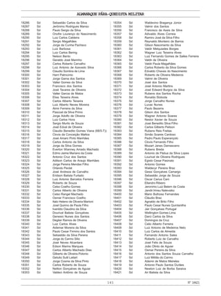 ALMANAQUE PÁRA-QUEDISTA MILITAR
141 Nº18421
18286 Sd Sebastião Carlos da Silva
18287 Sd Jerônimo Rodrigues Manso
18288 Sd Paulo Sergio da Silva
18289 Sd Onofre Lourenço do Nascimento
18290 Sd Luiz Carlos Caldeira
18291 Sd Sergio Magalhães
18292 Sd Jorge da Cunha Pacheco
18293 Sd Luiz Barbosa
18294 Sd Luiz Carlos Bering
18295 Sd Nelson Bento
18296 Sd Geraldo José Marinho
18297 Sd Carlos Roberto Carvalho
18298 Sd Luiz Antonio de Azevedo Silva
18299 Sd Claudio Sombra de Lima
18300 Sd Harri Patrocinio
18301 Sd Jorge Gama dos Santos
18302 Sd Valter Gomes da Silva
18303 Sd Francisco dos Santos
18304 Sd José Tavares de Oliveira
18305 Sd Valter Garcia de Matos
18306 Sd Elias Teixeira Alves
18307 Sd Carlos Alberto Teixeira
18308 Sd Luiz Alberto Neves Moreira
18309 Sd Almir Ferreira da Silva
18310 Sd Pascoal da Silva Primo
18311 Sd Jorge Adolfo de Oliveira
18312 Sd Luiz Carlos Hora
18313 Sd Sergio Murilo de Souza
18314 Sd José Edval de Oliveira
18315 Sd Claudio Benedito Gomes Viana (68/5-T))
18316 Sd Clovis da Conceição Mattos
18317 Sd José Amaro Pinto Manhães
18318 Sd Carlos Antonio da Silva
18319 Sd Jorge da Silva Gomes
18320 Sd Everton Wianney Amado Machado
18321 Sd Edmo Jaime Mariano da Costa
18322 Sd Antonio Cruz dos Santos
18323 Sd Adilson Carlos de Araujo Manhães
18324 Sd Jorge Pereira Mendes Filho
18325 Sd Orlando Peclat
18326 Sd José Andreza de Carvalho
18327 Sd Eridson Batista Furtado
18328 Sd Luiz Antonio Barcelos Ferreira
18329 Sd Roberto de Souza
18330 Sd Celso Coelho Gomes
18331 Sd Carlos Alberto de Oliveira
18332 Sd Celso Rangel Machado
18333 Sd Osmar Francisco Coelho
18334 Sd Italo Heleno de Oliveira Marioni
18335 Sd José Quirino de Paula Filho
18336 Sd Ivanildo Claudino da Silva
18337 Sd Dourival Batista Gonçalves
18338 Sd Genesio Nunes dos Santos
18339 Sd Deglier Ramos de Oliveira
18340 Sd Luiz Carlos Alves
18341 Sd Aidemar Moreira da Silva
18342 Sd Paulo Cesar Firmino dos Santos
18343 Sd Sebastião da Silva Pereira
18344 Sd Jorge do Carmo Silio
18345 Sd José Neves Alcantara
18346 Sd Edson Marins Marques
18347 Sd Carlos Alberto Machado Dias
18348 Sd Gilberto de Oliveira Polonio
18349 Sd Getulio Sutil Laitart
18350 Sd Jorge Cosme da Silva Pinto
18351 Sd Carlos Roberto de Souza
18352 Sd Neliton Gonçalves de Aguiar
18353 Sd Valdeci Antônio de Souza
18354 Sd Waldevino Bragança Júnior
18355 Sd Valmir dos Santos
18356 Sd Francisco de Assis da Silva
18357 Sd Adivaldo Alves Correia
18358 Sd Ramiro José da Silva Filho
18359 Sd Reynaldo Monteiro de Barros
18360 Sd Gilson Nascimento da Silva
18361 Sd Valdir Melquiades Borges
18362 Sd Wagner Luiz Teixeira Alves
18363 Sd Luiz Fernando Gomes de Salles Ferreira
18364 Sd Valdir de Oliveira
18365 Sd Valdir Paula Magalhães
18366 Sd Carlos Roberto da Silva Gomes
18367 Sd Edvaldo Chaves do Nascimento
18368 Sd Roberto de Oliveira Medeiros
18369 Sd Valmir de Oliveira
18370 Sd José dos Santos
18371 Sd José Antonio Martins
18372 Sd José Edward Burgos da Silva
18373 Sd Rubens dos Santos Rocha
18374 Sd Ronaldo Sloboda
18375 Sd Jorge Carvalho Nunes
18376 Sd Lucas Nunes
18377 Sd Paulo Bezerra
18378 Sd Gilson dos Santos
18379 Sd Wagner Antonio Soares
18380 Sd Nestor Xavier de Souza
18381 Sd José Benedito Silva Filho
18382 Sd Carlos Gilberto Pelison
18383 Sd Rubens Reis Freitas
18384 Sd Simão Soares Cardoso
18385 Sd Pedro Paulo Esperançolo
18386 Sd Clovis Fernando Filho
18387 Sd Mozart Janes Damasceno
18388 Sd Rubens Breda
18389 Sd Antonio de Pádua da Silva Lopes
18390 Sd Lourival de Oliveira Rodrigues
18391 Sd Egisto Cesar Pasinato
18392 Sd Antonio Gomes
18393 Sd Waldecyr Pereira Braz
18394 Sd Gessi Gonçalves Camargo
18395 Sd Sebastião Jorge de Souza
18396 Sd Oscar Carius Cani
18397 Sd Ellandro Ribeiro
18398 Sd Jeronimo Luiz Belem da Costa
18399 Sd Jandir Irineu Nalevaiko
18400 Sd Mario Bulhosa Fernandes
18401 Sd Cláudio Braz
18402 Sd Agnaldo de Brito Filho
18403 Sd Paulo Cesar Nunes Quintanilha
18404 Sd Jair Gonçalves Portugal
18405 Sd Wellington Gomes Lima
18406 Sd Darci Carlos da Silva
18407 Sd Domingos da Cruz
18408 Sd Celio Alberto Ferreira
18409 Sd Luiz Antonio de Medeiros Neto
18410 Sd Luiz Carlos de Almeida
18411 Sd Fernando Antonio Sales
18412 Sd Roberto Luiz de Carvalho
18413 Sd José Felix de Souza
18414 Sd João Olinto de Aguiar
18415 Sd Osmar Pereira da Silva
18416 Sd Antonio dos Santos Souza Carvalho
18417 Sd Luiz Militão do Carmo
18418 Sd Ademir de Matos Meireles
18419 Sd Antonio Paulo Santos Durães
18420 Sd Newton Luiz de Borba Saraiva
18421 Sd Ari Batista da Silva
 