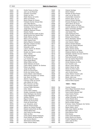 142
ExércitoBrasileiroNº18422
18422 Sd Onofre Pereira da Silva
18423 Sd José Luiz de Rezende
18424 Sd Oswaldo Fernandes
18425 Sd Aristeo da Silva
18426 Sd Walter Barros da Cunha
18427 Sd Wilson de Oliveira
18428 Sd Moacir Borges de Oliveira
18429 Sd Felisberto Gomes Chaves Neto
18430 Sd José Otilio Bezerra
18431 Sd Antonio Paulino da Silva Filho
18432 Sd Vanderlan Pereira Gonçalves
18433 Sd Jorge Edson de Farias
18434 Sd Adalberto Marques Pinheiro
18435 Sd Roberto Flecler
18436 Sd Reinaldo Damião Coelho da Silva
18437 Sd Simão Antonio dos Santos Filho
18438 Sd Walter Ribeiro da Silva
18439 Sd Nilson Lima dos Santos
18440 Sd Odair Figueira Faria
18441 Sd Djalma Bezerra Cavalcante
18442 Sd Reynaldo Cardoso da Silva
18443 Sd Ailton Pereira Ramos
18444 Sd Sebastião Lopes
18445 Sd Laercio Antonio de Oliveira
18446 Sd Valdir da Costa
18447 Sd Nivaldo dos Santos Lucinda
18448 Sd Valmir Teixeira
18449 Sd Solimar Montenegro
18450 Sd Ivo Pimenta Filho
18451 Sd Luiz Ferreira da Costa
18452 Sd Paulo Sergio Maciel
18453 Sd Wiliam Wilson da Silva
18454 Sd Olidair Messias de Souza
18455 Sd Carlos Alberto Venâncio de Santana
18456 Sd Edison dos Santos
18457 Sd Jorge da Silva Dias
18458 Sd Aluízio de Souza Roriz
18459 Sd Ercílio dos Santos Farias
18460 Sd Carlos Alberto Cabral Meluria
18461 Sd Raimundo Gonçalves dos Santos
18462 Sd Ivan Alves da Costa
18463 Sd Altamiro Augusto Santos
18464 Sd Francisco Alves de Souza
18465 Sd João Alberto de Conto
18466 Sd Braz Francisco da Silva
18467 Sd José Fernando Siqueira
18468 Sd Lourival Fidélis Herculano
18469 Sd Celso Veloso
18470 Sd Cícero Alves Caetano
18471 Sd Givaldo Cavalcante Carvalho
18472 Sd Celso Rodrigues dos Santos
18473 Sd Angelo Magalhães Carneiro
18474 Sd Genésio Ricardo
18475 Sd Miguel Vicente de Deus
18476 Sd Roberto de Souza Pinto
18477 Sd Paulo de Oliveira Reis
18478 Sd Luiz Gonçalves Júnior
18479 Sd Marcelo Pereira Erbiste
18480 Sd Ademir dos Santos Portugal
18481 Sd Roberto Carlos Porto da Silva
18482 Sd Gilberto Bahia Filho
18483 Sd José Carlos da Silva Braga
18484 Sd Valdir da Silva
18485 Sd Carlos Alberto Batista Rodrigues
18486 Sd Paulo Roberto de Souza Rocha
18487 Sd Luiz Gomes Bezerra
18488 Sd Altamirando da Silva Bello
18489 Sd Cesar Antonio Maura
18490 Sd Orlando Santiago
18491 Sd Ademir Beatriz
18492 Sd Ronaldo da Silva Pereira
18493 Sd José Luiz da Silva (inf)
18494 Sd Vicente Melo Cersósimo
18495 Sd Antonio Álvaro da Luz
18496 Sd Antonio Pinheiro Moraes
18497 Sd Eduardo Rodrigues da Cruz
18498 Sd Jalmir Barros de Souza
18499 Sd Benedito Josino de Souza
18500 Sd Leandro Barbosa de Alcântara
18501 Sd Rilson Fernandes Santiago
18502 Sd Moacyr Nogueira Filho
18503 Sd José Godoz Filho
18504 Sd Jorge Rodrigues Pinto
18505 Sd Edson Tavares Carneiro
18506 Sd Roberto Parra Moreira
18507 Sd Murilo Wanderley Valente
18508 Sd Luiz Antonio Nogueira
18509 Sd José Carneiro Cabral
18510 Sd Antonio Damião Barbosa
18511 Sd Ademir dos Santos Marques
18512 Sd Fábio Roberto Alves
18513 Sd Márcio Soares Duarte
18514 Sd Mário Sílvio da Cruz Santos
18515 Sd Waldemar Martins de Oliveira
18516 Sd Sebastião Cândido Gouveia Sobrinho
18517 Sd José Sérgio Rangel
18518 Sd Raimundo Nonato de Oliveira
18519 Sd Ivan dos Santos Nascimento
18520 Sd Benedito Silva dos Reis
18521 Sd Arlindo Medeiros da Silva
18522 Sd Ivan Carvalho Lima
18523 Sd Afonso Carlos Moreira
18524 Sd Ademir Garcia do Vale
18525 Sd Wainer da Silva Castro
18526 Sd Pearson Xavier de Souza
18527 Sd Jairo Corrêa Gomes
18528 Sd Carlos Alberto Ferreira Leite
18529 Sd Gelson Lopes de Souza
18530 Sd Nestor José Jung
18531 Sd Paulo Nilton da Luz Câmara
18532 Sd Antonio Maria Siqueira
1968/4 – TIBAet
18533 Sd Vicente Pawelec
18534 Sd Paulo Sérgio Nascimento Souza
18535 Sd Antonio Sérgio de Melo
18536 Sd Paulo Antonio Brenner Wolf
18537 Sd Jorge Soares Pereira
18538 Sd Paulo Jorge Frisch
18539 Sd Jarbas Fernandes de Oliveira
18540 Sd Carlos Roberto Braz
18541 Sd Jorge Norberto Coutinho
18542 Sd Neudí de Mello Borges
18543 Sd Francisco Carlos Rodrigues dos Santos
18544 Sd Jair de Souza Ventura
18545 Sd Nelson Below Júnior
18546 Sd Adão Cesar Martins da Silva
18547 Sd Ilário Balbino Pereira
18548 Sd Pedro Mariano Filho
18549 Sd Elmo Soares
18550 Sd Felipe Carlos Moehlecke
18551 Sd Edson Quirino de Oliveira
18552 Sd Franklin Nogueira de Farias
18553 Sd Uicler José da Silva
18554 Sd Orlando Riani
 