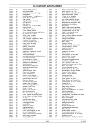 ALMANAQUE PÁRA-QUEDISTA MILITAR
143 Nº18690
18555 Sd Antonio de Albuquerque
18556 Sd Jari Carlos Locatel
18557 Sd Adalberto de Souza Alvarenga
18558 Sd Assibal Mena
18559 Sd David Fernandes Pereira Sobrinho
18560 Sd Lázaro Antonio Boscariol
18561 Sd João Thomáz
18562 Sd Jorge Fernandes da Costa
18563 Sd José de Paula
18564 Sd Altair Soares
18565 Sd Sebastião José de Oliveira Filho
18566 Sd Flávio Schmitz
18567 Sd Icatu Pinheiro de Brito
18568 Sd Carlos Roberto Bastos
18569 Sd Carlos Alberto Fernandes dos Santos
18570 Sd Paulo Fernandes Rabello
18571 Sd Wilson Yazeji Cardoso
18572 Sd Jorge Wanderley Silva
18573 Sd José Fernando Giovannoni Casero
18574 Sd Francisco Moreno Filho
18575 Sd Edinir José da Silva (68/5-T))
18576 Sd Edson Lopes de Araújo
18577 Sd Jorge Santos Lourenço
18578 Sd Ibraeme André Congo
18579 Sd Claudio Schneider
18580 Sd Gilberto Medeiros
18581 Sd Washington Ramos dos Santos
18582 Sd Robério Souza Gomes
18583 Sd Joel Honório Ramos
18584 Sd Leonidas Alexandrino de Oliveira Júnior
18585 Sd Luiz Antonio Tavares
18586 Sd Jorge Cabral dos Santos
18587 Sd Alexandre Almeida Lima Verde
18588 Sd Valter Aguillar Magalhães
18589 Sd Valter Candinho
18590 Sd Marcos Castro de Almeida
18591 Sd Sidnei de Souza Machado
18592 Sd Jorge Vieira
18593 Sd Joelson Alves de Mello
18594 Sd Vilson José Gonzaga
18595 Sd Daniel da Silva Rosa
18596 Sd Roberto Lobão Gouveia
18597 Sd Sílvio Luiz Castro Bellissimo
18598 Sd Celso Abrahão da Rocha
18599 Sd Elias José Gomes
18600 Sd Flávio Toshiaki Himatashi
18601 Sd Roberto Dias dos Santos
18602 Sd Walmir Washington Barroso
18603 Sd Umberto Farias Paura
18604 Sd Gibran de Souza
18605 Sd Orlando Ávila Gonzales
18606 Sd Aldo Dante Machado
18607 Sd Uívo José Ferreira de Aguiar
18608 Sd Carlos Roberto de Almeida Vieira
18609 Sd Carlos Roberto de Souza Feitosa
18610 Sd Ari Brito
18611 Sd Luiz de Oliveira Mota
18612 Sd Francisco José de Assis
18613 Sd Luiz Felipe da Rosa
18614 Sd Amilton Silva
18615 Sd Danilo Lima Vargas
18616 Sd Ruy Carlos Coelho
18617 Sd Roberto Farias Paura
18618 Sd Carlos Alberto Borges da Silva
18619 Sd Gerson Amaury Saviski
18620 Sd Sérgio Claudio Lemos Cavalheiro
18621 Sd Ademir Vieira Jacques
18622 Sd Paulo José Otaviano
18623 Sd Amauri da Costa Campinas
18624 Sd Ailton Buarque Lins Filho
18625 Sd Paulo Roberto de Procópio Mero
18626 Sd Alexandre Palhares Pereira
18627 Sd Ariosto do Val Neutziling
18628 Sd José Carlos Gonçalves
18629 Sd Luiz Sérgio Mesquita da Silva
18630 Sd Edson Venicio Pereira da Silva
18631 Sd Marco Antonio dos Santos Melo
18632 Sd José Carlos Vieira Galdino
18633 Sd Assed Faria
18634 Sd Paulo Cesar Pinheiro de Freitas
18635 Sd Waldemir Donato de Albuquerque
18636 Sd João Monserrat Torre de Flot
18637 Sd Paulo Fernandes de Araújo
18638 Sd Willion Alves Borges
18639 Sd Lauro Lamartine Salema da Silveira
18640 Sd Luiz Carlos Joaquim
18641 Sd Samuel Vieira Pereira
18642 Sd José Roberto Neto
18643 Sd Nilton Vidolin
18644 Sd Gilberto Ferreira
18645 Sd Ivan Francisco do Nascimento
18646 Sd Gilson Carlos dos Santos
18647 Sd José Pinho Valente
18648 Sd Gilson Ferreira
18649 Sd José Rosa da Rocha
18650 Sd Neri de Souza
18651 Sd Silvino Pereira da Silva Neto
18652 Sd Ivanio Ricardo Zampieri
18653 Sd Roberval Damasceno
18654 Sd Fernando Rodrigues Campos
18655 Sd João Carlos da Silva
18656 Sd Luiz Carlos de Oliveira (Art)
18657 Sd Carlos Roberto Lourenço da Silva
18658 Sd Helio de Azevedo
18659 Sd Antonio Machado da Silva
18660 Sd Carlos Alberto de Assunção
18661 Sd Wandernésio Carvalho de Melo
18662 Sd Roberto Pereira da Silva
18663 Sd Afonso Aragão de Farias
18664 Sd Osmar de Souza
18665 Sd Luiz Antonio Gomes
18666 Sd Jorge Mendes de Souza
18667 Sd Oscar Coelho de Andrade Filho
18668 Sd Carlos Alberto de Souza Honório
18669 Sd Nelson da Luz
18670 Sd Luiz Antonio Bile
18671 Sd Paulo José Lançanova
18672 Sd Guilherme Ribeiro
18673 Sd Paulo Gamaliel Medeiros de Andrade
18674 Sd Fernando Belizário
18675 Sd Newton Souza Crespo
18676 Sd Carlos Alberto Gonçalves Souto Maior
18677 Sd Luiz Antonio Padula
18678 Sd Eliseu Pereira Maia
18679 Sd Webster Domingos Alves
18680 Sd Jorge da Silva Lemos
18681 Sd Pedro Waltschanoff
18682 Sd Luiz Gaschler
18683 Sd Nivaldo Alves Rangel
18684 Sd Heraldo Barroso Madureira
18685 Sd Edson Portella
18686 Sd Rubens Telles Barbosa
18687 Sd Antonio Raimundo da Silva Filho
18688 Sd Amauzir Cesar Sales de Alvarenga
18689 Sd José Luiz Amorim
18690 Sd Marcelo Marcos dos Santos Tenório
 