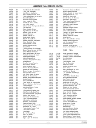 ALMANAQUE PÁRA-QUEDISTA MILITAR
145 Nº18959
18827 Sd José Carlos da Silva Valentim
18828 Sd Celso José Rodrigues
18829 Sd José Belmiro dos Santos
18830 Sd João Carlos Gonçalves Bicca
18831 Sd Paulo Cesar Ribeiro de Carvalho
18832 Sd Clei da Silva Capinam
18833 Sd Moacir de Souza Pontes
18834 Sd André Araújo de Brito
18835 Sd Jurandir da Silva Lucindo
18836 Sd Luiz Carlos Rocha
18837 Sd Antonio Carlos Rodrigues de Oliveira
18838 Sd Edir da Rocha
18839 Sd Edson Mota de Oliveira
18840 Sd Miguel Narcizo de Oliveira
18841 Sd Antonio Carlos de Lima
18842 Sd Jackson Erdmann
18843 Sd Wagner Pinto de Sá
18844 Sd Sérgio Murilo Ribeiro
18845 Sd Roberto Silveira Dutra
18846 Sd Roberto Bernardo dos Santos
18847 Sd Nilson Garcia da Silva
18848 Sd Mário Norberto Cassal
18849 Sd Silvério Miranda Corrêa
18850 Sd Claudio Pinto
18851 Sd Cipriano Soares da Conceição
18852 Sd Carlos Alberto Cardoso de Mello
18853 Sd Carlos Alberto Rodrigues
18854 Sd José Carlos Pereira de Souza
18855 Sd Humberto Mendes de Souza
18856 Sd Jorge Pereira Batista
18857 Sd Márcio Silva da Cruz
18858 Sd Francisco Jorge Noronha Dias
18859 Sd Jorge Medina
18860 Sd Umbelino Borges Nazarino
18861 Sd Roque Bispo Pereira
18862 Sd Jaime Romão da Silva
18863 Sd Damião Oliveira do Rozário
18864 Sd Jovenir de Assis Ferreira
18865 Sd Carlos Henrique Gomes Vieira
18866 Sd José Vital dos Santos
18867 Sd Luiz Carlos Alves Carvalho
18868 Sd Roberto de Oliveira Cruz
18869 Sd Neumar Rodrigues de Azevedo
18870 Sd Nivaldo Pupato
18871 Sd José Carlos Marins
18872 Sd Paulo Sérgio de Vasconcelos
18873 Sd Gerson Rodrigues dos Santos
18874 Sd Oberdan Ramos
18875 Cb Ademir de Oliveira Pereira
18876 Sd Lourival Saudan
18877 Sd Erom de Araújo Dantas Filho
18878 Sd Mário Pereira Cardoso Neto
18879 Sd Vitor José Trindade Gonçalves
18880 Sd Valzenir dos Santos
18881 Sd José Valter de Vasconcelos
18882 Sd Otilio Domingos Ferreira
18883 Sd João Martins de Almeida
18884 Sd Jordemar Alves da Silva
18885 Sd Clademir Ribeiro Lobo
18886 Sd Jorge Sampaio de Assumpção
18887 Sd Almir Alves de Castro
18888 Sd Paulo Afonso Ferreira Pinto
18889 Sd Clélio de Souza Teles
18890 Sd Lineu Pappi
18891 Sd Davi de Moraes Pinto
18892 Sd José Luiz Neves
18893 Sd Antonio Ramos
18894 Sd Argeu Lopes de Menezes
18895 Sd Nicodemos Costa dos Santos
18896 Sd Aluísio Deodato da Silva
18897 Sd Adriano Geraldo de Jesus Castro
18898 Sd Sidney Marciano da Cruz
18899 Sd Soleque da Silva Leite
18900 Sd Ernesto Nunes de Menezes
18901 Sd Jairo Vieira dos Santos
18902 Sd Paulo Cesar Souza Medeiros
18903 Sd Nathan Mendes Pereira
18904 Sd Djalma de Oliveira Mendes
18905 Sd Claudio Werle
18906 Sd Sebastião Martins Ribeiro
18907 Sd Aldo Antunes Branco
18908 Sd Ismar Antônio da Costa
18909 Sd Francisco de Assis Tadeu Pereira
18910 Sd José Roberto Ruiz
18911 Sd Antônio Batista de Freitas
18912 Sd Jorge Ramos
18913 Sd Josué Bronziado dos Santos
18914 Sd Roberto Amado de Borba
18915 Sd Luiz Henrique de Oliveira
18916 Sd Hamilton Tavares
18917 Sd Vanderlei Ayres da Silva
18918 Sd Marcos Antonio Ribeiro de Souza
1968/5 – TIBAet
18919 Cb FAB Jorge Oliveira dos Santos
18920 Cb FAB Linério Gonçalves dos Reis
18921 Cb FAB Severino Agapito Vasconcellos
18922 Cb FAB Alcyr Machado
18923 Sd Ronaldo Vieira
18924 Sd Carlos Alberto Lopes
18925 Sd Alan da Conceição
18926 Sd Nilton Lima Flores
18927 Sd Nivaldo Gomes da Silva
18928 Sd Eliseu Sosco
18929 Sd José Carlos Alves da Silva
18930 Sd Lúcio Corrêa Gomes
18931 Sd Luiz Sebastião das Chagas
18932 Sd Paulo Mero
18933 Sd Paulo Wilson Rosa da Silva
18934 Sd Aluizio Augusto da Silva
18935 Sd José Pereira Santos
18936 Sd Paulo Roberto Pinto
18937 Sd Jorge Izidio da Silva Filho
18938 Sd Alcides Crispim da Silva Braga
18939 Sd Hermínio de Souza Lima
18940 Sd Gilberto da Silva Moreira
18941 Sd Joebio Domingos de Oliveira
18942 Sd Carlos Alberto Martins Monteiro
18943 Sd Itamar José de Oliveira
18944 Sd Wilton da Silva Trindade
18945 Sd Pedro Marcelino da Silva
18946 Sd Edson Lima das Neves
18947 Sd Sérgio Manuel Behrend Rosario
18948 Sd Albino Bastos Filho
18949 Sd Elizeudi Dantas Menezes
18950 Sd Jorge Lemos Pereira
18951 Sd Sérgio Lorenz Veppo
18952 Sd Ademir Motta
18953 Sd José Leandro dos Santos
18954 Sd Nelson Machado Teixeira
18955 Sd Enio Argeu de Melo Duarte
18956 Sd Alzemir Ramos de Alcântara
18957 Sd Paulo Cesar de Andrade Paes
18958 Sd Carlos Roberto Pereira Garcia
18959 Sd José Carlos Mendonça Barreto
 