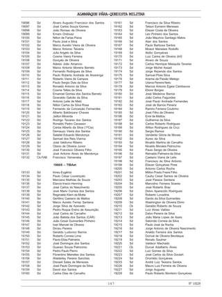 ALMANAQUE PÁRA-QUEDISTA MILITAR
147 Nº19228
19096 Sd Alvaro Augusto Francisco dos Santos
19097 Sd José Carlos Souza Gomes
19098 Sd João Ronsac de Oliveira
19099 Sd Ernani Ordovaz
19100 Sd Nilton de Farias Paiva
19101 Sd Paulo José e Silva
19102 Sd Marco Aurelio Vieira de Oliveira
19103 Sd Marco Antonio Teixeira
19104 Sd Julio Angelo da Silva
19105 Sd Cosme Vieira Ferreira
19106 Sd Gonçalo de Oliveira
19107 Sd Adesio João Amancio
19108 Sd Marco Antonio Moreira Barreto
19109 Sd Fernando Rodrigues da Silva
19110 Sd Paulo Roberto Andrade de Alvarenga
19111 Sd Roberto Vieira de Campos
19112 Sd Paulo Sergio Dias da Silva
19113 Sd Ronaldo Antonio da Silva
19114 Sd Cosme Telles da Silva
19115 Sd Emanoel Gomes dos Santos Barreto
19116 Sd Giveraldo Galvão da Silva
19117 Sd Antonio Leite de Melo
19118 Sd Nilton Carlos da Silva Rosa
19119 Sd Fernando da Conceição Fernandes
19120 Sd Alberto Baldissara Chaves
19121 Sd Jailton Miranda
19122 Sd Rodrigo Tavares dos Santos
19123 Sd Ronaldo Pedro Cavassin
19124 Sd Carlos Alberto da Silva (1ªCia)
19125 Sd Demauzo Vieira dos Santos
19126 Sd Salatiel Eduardo Mendonça
19127 Sd Samuel dos Reis Vianna
19128 Sd José Valdivino Ribeiro
19129 Sd Otavio de Oliveira Junior
19130 Sd José Francisco Oliveira Filho
19131 Sd José Antonio Alves de Mendonça
19132 Cb FAB Francisco Yamanaka
1968/6 – TIBAet
19133 Sd Irineu Eugênio
19134 Sd Paulo César Lourençato
19135 Sd Marciano Mathias de Souza
19136 Sd Elarcio Inacio Henning
19137 Sd José Carlos do Nascimento
19138 Sd José Mario Correia dos Santos
19139 Sd Reginaldo Klem da Motta
19140 Sd Gertilino Caetano de Mattos
19141 Sd Marco Aurelio Ferraz Santana
19142 Sd Jorge Silva de Azevedo
19143 Sd Pedro Roque Ereno de Assumção
19144 Sd José Carlos de Carvalho
19145 Sd João Batista dos Santos (CAR)
19146 Sd João Cesar Guimarães Pinheiro
19147 Sd Ivan Manoel de Oliveira
19148 Sd Dirceu Pereira
19149 Sd Geraldo Ludovico Barros
19150 Sd Roberto Correia Lima
19151 Sd Flavio Elias Palmeira
19152 Sd José Domingos dos Santos
19153 Sd Guaraci Souza Patrocinio
19154 Sd Pedro Paulo Pierro
19155 Sd Florentino Meirelles dos Santos
19156 Sd Walderley Pereira Sanches
19157 Sd Disraeli Sales de Menezes
19158 Sd José Paulo Domingos da Silva
19159 Sd David dos Santos
19160 Sd Carlos Dias de Carvalho
19161 Sd Francisco da Silva Ribeiro
19162 Sd Telson Esmerin Meneses
19163 Sd Eliezer Costa de Oliveira
19164 Sd Leo Pinheiro dos Santos
19165 Sd João Mauricio Santiago Matos
19166 Sd Alair dos Santos
19167 Sd Paulo Barbosa Santos
19168 Sd Moacir Manases Rodolfo
19169 Sd Abilio Gonçalves
19170 Sd Luiz Carlos de Oliveira (Inf)
19171 Sd Alvaro de Souza
19172 Sd Carlos Henrique Mesquita Tavares
19173 Sd Jorge Michel Assad
19174 Sd Jorge Rezende dos Santos
19175 Sd Samuel Pires Silva
19176 Sd Aramis da Paixão Melego
19177 Sd Uiama Pereira Neto
19178 Sd Marcos Antonio Egeia Cambauva
19179 Sd Elionir Borges
19180 Sd José Medeiros Barros
19181 Sd João Carlos Fagundes
19182 Sd José Paulo Andrade Fernandes
19183 Sd José de Barros Pereira
19184 Sd Ramiro Ferreira Coutinho
19185 Sd José Filho de Oliveira
19186 Sd Emir de Mattos
19187 Sd Guilherme da Silva
19188 Sd Carlos Roberto Rodrigues
19189 Sd Wilton Rodrigues da Cruz
19190 Sd Sergio Ramos
19191 Sd Vanderlei Glória de Morais
19192 Sd Aureo da Silva
19193 Sd Nivaldo Martins de Carvalho
19194 Sd Nivaldo Morales Petrocínio
19195 Sd Paulo Sergio de Oliveira
19196 Sd Reinaldo Palmeira da Silva
19197 Sd Caetano Viana de Lelis
19198 Sd Francisco da Silva Antonio
19199 Sd Eliezer Gonçalves Pires
19200 Sd Antonio Carlos Rocha
19201 Sd Milton Prado Freire Filho
19202 Sd Cauby Cesar Santos de Oliveira
19203 Sd José Passos Santana
19204 Sd Marcolino Ferreira Soares
19205 Sd José Roberto Braz
19206 Sd Delvo Aparecido Rodrigues
19207 Sd Roberto Lovadine
19208 Sd Danilo da Silva Guimarães
19209 Sd Washington de Oliveira Dório
19210 Cb Geraldo Roberto de Souza
19211 Sd Luiz Alves Valões
19212 Sd Dalvo Pereira da Silva
19213 Sd João Maria Lopes de Assis
19214 Sd Salomão Correia da Silva
19215 Sd Paulo José da Rocha
19216 Sd Jorge Antonio de Oliveira Nascimento
19217 Sd Arialdo Ferreira dos Santos
19218 Sd Dorival de Oliveira Beviláqua
19219 Sd Renato Sautner
19220 Sd Valdecir Machado
19221 Cb Durval Adalberto Alves
19222 Sd Luiz Gomes da Silva
19223 Sd José Carlos da Silva Goulart
19224 Sd Oromildo Gonçalves
19225 Sd André Luiz Teixeira Santos
19226 Sd Mauro Luiz Ferreira de Oliveira
19227 Sd Jorge Augusto
19228 Sd Paulo Roberto Monteiro Gonçalves
 