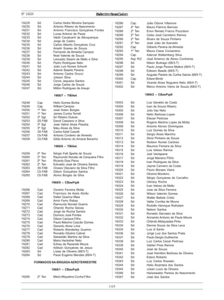 148
ExércitoBrasileiroNº19229
19229 Sd Carlos Heitor Moreira Sampaio
19230 Sd Antonio Ribeiro do Nascimento
19231 Sd Antonio Francisco Gonçalves Fontes
19232 Sd Lucas Antonio de Paula
19233 Sd Valdir Cavalcanti de Albuquerque
19234 Sd Jorge de Castro
19235 Sd Carlos Alberto Gonçalves Cruz
19236 Sd Anadir Soares de Souza
19237 Sd Fernando de Almeida Campos
19238 Sd Noel Valente de Souza
19239 Sd Leocadio Swami de Mello e Silva
19240 Sd Pedro Rodrigues Neto
19241 Sd João Luiz Nunes Schunk
19242 Sd Ademir Baierls Pereira
19243 Sd Antonio Carlos Grucci
19244 Sd Jobson Silva
19245 Sd Clovis Jaqueira Santos
19246 Sd Jorge Carlos de Souza
19247 Sd Milton Rodrigues de Araujo
1968/7 – TIBAet
19248 Cap Helio Gomes Borba
19249 Cap William Campos
19250 1º Ten José Hoton Borges
19251 1º Ten James Cunha Terrell
19252 3º Sgt Ari Ribeiro Dubois
19253 2S FAB David Cassiano e Silva
19254 3º Sgt José Valmir Alves Pessôa
19255 3º Sgt Ildeu Alves da Silva
19256 3S FAB Carlos Adail Casotti
19257 Cb FAB Antonio Cordeiro de Almeida
19258 Cb FAB Gildo Antonio do Amaral Baracho
1968/8 – TIBAet
19259 2º Ten Sérgio Fett Sparta de Souza
19260 2º Ten Raymundo Nonato de Cerqueira Filho
19261 2º Ten Ricardo Dias Paiva
19262 2º Ten Edivaldo José de Oliveira Santos
19263 3S FAB Onesio Otaviano da Silva Filho
19264 Cb FAB Gilson Gonçalves Santos
19265 Cb FAB Alcino Borges da Silva
1968/9 – CBasPqdt
19266 Cad Osvério Ferreira Motta
19267 Cad Francisco de Assis Abrão
19268 Cad Dalter Queiroz Maia
19269 Cad Amin Ferro Rabay
19270 Cad Raimundo Nonato Guerra
19271 Cad Orlando Rocha Seixas
19272 Cad Jorge da Rocha Santos
19273 Cad Domicio José Pontes
19274 Cad Gilson Campos Filho
19275 Cad Paulo Máximo Cascão Gomes
19276 Cad Gerardo Alves Lima
19277 Cad Roberto Wanderley Guarino
19278 Cad Ronaldo Glicério Cabral
19279 Cad Sebastião Martins da Silva
19280 Cad Mario Hecksher Neto
19281 Cad Edney de Rezende Moura
19282 Cad Adilson Gonçalves de Jesus
19283 Sd Lísias de Oliveira (68/3-T)
19284 Sd Paulo Eugenio Mendes (68/4-T)
FORMADOS NA BRIGADA AEROTERRESTRE
1969/1 – CBasPqdt
19285 2º Ten Mário Miquelino Cunha Filho
19286 Cap João Odone Villanova
19287 2º Ten Mauro Patrício Barroso
19288 2º Ten Erion Renato Franco Pozzobon
19289 2º Ten Celso José Carreteiro Ramos
19290 2º Ten Álvaro de Souza Pinheiro
19291 2º Ten José João de Azevedo
19292 Cap Gilberto Pereira de Almeida
19293 1º Ten Mauro Cesar Consentino
19294 Cap Aderval Waltemberg Silva
19295 Asp R/2 José Americo de Abreu Contreiras
19296 Sd Nilson Buitrago (68/3-T)
19297 Sd Paulo Jorge Pereira Mattos (68/4-T)
19298 Sd Edeson Baade (68/5-T)
19299 Sd Augusto Pereira da Cunha Garcia (68/5-T)
19300 Cap Edson Bimbi
19301 Sd Vicente Alves Nogueira Neto (68/4-T)
19302 Sd Marco Antonio Vieira de Souza (68/2-T)
1969/2 – CBasPqdt
19303 Sd Luiz Geraldo da Costa
19304 Sd Ivan de Souza Ribeiro
19305 Sd Julio Vaz Neto
19306 Sd Nelio Barbosa Lopes
19307 Sd Eliezer Pedrosa
19308 Sd Rogerio Martins Lopes da Motta
19309 Sd Antonio Alonso Domingues
19310 Sd Luiz Gomes da Silva
19311 Sd Sergio Alves Marinho
19312 Sd Silvio Pinheiro de Souza
19313 Sd Nodson Nunes Cardoso
19314 Sd Mauricio Ferreira da Silva
19315 Sd Luiz Veloso Ramos
19316 Sd Joel Ventapane
19317 Sd Jorge Mariano Pôrto
19318 Sd Ivan Rodrigues da Silva
19319 Sd Jayme Carneiro da Costa
19320 Sd Flavio Moraes Vieira
19321 Sd Olcemir Monteiro
19322 Sd Sérgio Gonçalves de Carvalho
19323 Sd Ubiracy Rocha
19324 Sd Ivan Veloso de Mello
19325 Sd Jose da Silva Ferreira
19326 Sd Wilson Valentin Gomes
19327 Sd Walter Batista Cristo
19328 Sd Valter Corrêia de Moura
19329 Sd Rodolfo Henrique Rothstein
19330 Sd Nelson Santos
19331 Sd Ronaldo Gervásio da Silva
19332 Sd Armando Antonio de Paula Moura
19333 Sd Orlando Melquiades Pinto
19334 Sd Dennis Souza da Silva Leca
19335 Sd Luiz di Santo
19336 Sd Jorge Luiz dos Santos Prata
19337 Sd Paulo Sergio Guilherme
19338 Sd Luiz Carlos Cezar Pedrosa
19339 Sd Valdeir Pires Ramos
19340 Sd José de Souza
19341 Sd José Hamilton Barbosa de Oliveira
19342 Sd Edson Roberto
19343 Sd Luiz Carlos Rosseto
19344 Sd Helio Alcantara dos Santos
19345 Sd Juban Lucio de Oliveira
19346 Sd Harioswaldo Pereira do Nascimento
19347 Sd José dos Santos
 