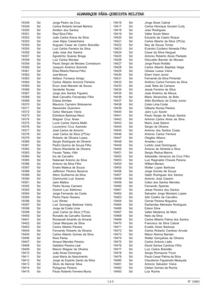 ALMANAQUE PÁRA-QUEDISTA MILITAR
149 Nº19483
19348 Sd Jorge Pedro da Cruz
19349 Sd Carlos Roberto Ismael Martins
19350 Sd Amilton dos Santos
19351 Sd Raul Silva Filho
19352 Sd João Carlos Kreva da Silva
19353 Sd Jose Alipio Castanheira
19354 Sd Augusto Cesar de Castro Brandão
19355 Sd Luiz Carlos Ferreira da Silva
19356 Sd João José dos Santos
19357 Sd Agostinho Soares Braga
19358 Sd Luiz Carlos Moraes
19359 Sd Paulo Sergio de Moraes Corredouro
19360 Sd Joaquim Américo Schmidt
19361 Sd Elias Ribeiro Ramos Filho
19362 Sd Joel Moura
19363 Sd Adilson Fonseca Amigo
19364 Sd Carlos Alberto Armond Ferreira
19365 Sd Enon José Macedo de Souza
19366 Sd Vanderlei Nunes
19367 Sd Jorge dos Santos Figueira
19368 Sd Abel Carvalho Fernandes Filho
19369 Sd Edese Simões
19370 Sd Mauricio Carneiro Bressanne
19371 Sd Alexandre Guerreiro
19372 Sd Celso Marques Vieira
19373 Sd Edmilson Barbosa Neco
19374 Sd Wagner Cruz Alves
19375 Sd Lucio Carlos Vianna Mello
19376 Sd Lourentino Cruz Azeredo
19377 Sd José Carlos de Amorim
19378 Sd José Carlos da Silva (2ªCia)
19379 Sd Roberto de Oliveira Lopes
19380 Sd Sergio Rodrigues de Oliveira
19381 Sd Pedro Quirino de Souza Filho
19382 Sd Otavio Wanderlei de Oliveira
19383 Sd Fausto Tadeu Vilôr
19384 Sd Ivo de Carvalho
19385 Sd Natanael Antonio da Silva
19386 Sd Antonio da Silva Filho
19387 Sd Enelio Mateus de Souza
19388 Sd Jefferson Pereira Bezerra
19389 Sd Ailton Guilherme da Silva
19390 Sd Clarimundo Luiz Soares
19391 Sd Jairo Mattos
19392 Sd Pedro Nunes Carneiro
19393 Sd Ozemir Luiz Ildefonso
19394 Sd Jorge Fernando da Costa
19395 Sd Pedro Paulo Teixeira
19396 Sd Luiz Winter
19397 Sd Luiz Gonzaga Barbosa Vieira
19398 Sd Jorge da Costa Lima
19399 Sd José Carlos da Silva (1ªCia)
19400 Sd Ronaldo de Carvalho Gomes
19401 Sd Roosevelt Amarilio do Amaral
19402 Sd Cesar Marques da Silva
19403 Sd Carlos Alberto Pereira
19404 Sd Fernando Roberto da Silveira
19405 Sd Carlos Alberto Gomes da Silva
19406 Sd Nivio Peres
19407 Sd Amauri Mendes Pereira
19408 Sd Geldário Pereira Leal
19409 Sd Marcio Wagner de Oliveira
19410 Sd João Alves Domingos
19411 Sd José Maria do Nascimento
19412 Sd Jorge do Espirito Santo da Silva
19413 Sd Silvio de Alencar Silva
19414 Sd Pytagoras Pereira
19415 Sd Paulo Roberto Ferreira Muniz
19416 Sd Jorge Alves Cabral
19417 Sd Carlos Henrique Goulart Curty
19418 Sd Jose Rodrigues
19419 Sd Valter Souto Maior
19420 Sd Eduardo de Castro Roque
19421 Sd Carlos Alberto da Silva (3ªCia)
19422 Sd Ney de Souza Torres
19423 Sd Evandro Cordeiro Almeida Filho
19424 Sd Cesar da Silva Herguet
19425 Sd Antonio Roberto Alves Piedade
19426 Sd Oduvaldo Barreto de Moraes
19427 Sd Jorge Paulo Roldão
19428 Sd Carlos Alberto Baptista Veiga
19429 Sd Ulisses Lessa Vieira
19430 Sd Ebert Viard Júnior
19431 Sd Fernando da Silva Pimentel
19432 Sd Antônio Carlos Ferreira da Silva
19433 Sd José Teles de Campos
19434 Sd Jessé Ferreira da Silva
19435 Sd José Américo de Moura
19436 Sd Mario Abranches de Brito
19437 Sd Atilio Bonifacio da Costa Junior
19438 Sd Celso Lima Costa
19439 Sd Gilberto Nunes Pereira
19440 Sd Jairo Luiz Xavier
19441 Sd Paulo Sergio de Araujo Santos
19442 Sd Antonio Carlos Alves da Silva
19443 Sd Mario José Sabino
19444 Sd Sergio de Oliveira
19445 Sd Antonio dos Santos Costa
19446 Sd Antonio Carlos Ferreira
19447 Sd Otagiba Albano
19448 Sd Amadeu Lara
19449 Sd Lorildo José Domingues
19450 Sd Antonio de Almeida e Silva
19451 Sd Sergio Redua Marins
19452 Sd Sebastião Venancio da Cruz Filho
19453 Sd Luiz Reginaldo Chaves Pereira
19454 Sd William Múraro
19455 Sd Walter Lopes Barbosa
19456 Sd Jorge Gomes de Souza
19457 Sd Valdir Rodrigues dos Santos
19458 Sd Antonio José Casarin
19459 Sd Celso dos Santos Mendes
19460 Sd Fernando Speroto
19461 Sd Jesse Pereira dos Santos
19462 Sd Salvador Jorge Monteiro Lopes
19463 Sd Adir Coelho de Carvalho
19464 Sd Osmar Pereira Nogueira
19465 Sd Darilandes Meneses Rodrigues
19466 Sd Edson Silva
19467 Sd Valter Medeiros de Melo
19468 Sd Nelci da Silva
19469 Sd Carlos Alberto Palma dos Santos
19470 Sd Francisco da Silva Cabral
19471 Sd Evaldo Alves Barbosa
19472 Sd Carlos Roberto Cardoso Arruda
19473 Sd Nilson Ramos Barreto
19474 Sd Walter Gonçalves de Oliveira
19475 Sd Carlos Antonio Leão
19476 Sd David Santos Cardoso Filho
19477 Sd Luiz Carlos Brandão
19478 Sd Sergio Romazine Tricot
19479 Sd Paulo Cesar Palma da Silva
19480 Sd Claudionor Figueiredo Mesquita
19481 Sd Antonio Salvador Vieira
19482 Sd Cleber Gomes da Rocha
19483 Sd Luiz Rocha
 