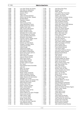 132
ExércitoBrasileiroNº17088
17088 Sd Luiz Victor Gomes dos Santos
17089 Sd José Abreu do Nascimento
17090 Sd Nataniel Bastos da Silva
17091 Sd Guarany Prisco
17092 Sd Mario Lucio
17093 Sd Jailton de Oliveira Monteiro
17094 Sd Antonio José da Silva (Saúde)
17095 Sd Ronaldo Martins
17096 Sd Reginaldo Arbigaus
17097 Sd Jair Celento
17098 Sd Valmir de Souza Pinto
17099 Sd Jorge Galloulckydio Franco
17100 Sd Rinaldo Antonio dos Santos
17101 Sd Valdelio Prado Vieira
17102 Sd Hélio Ferreira Albuquerque
17103 Sd Daniel Gonçalves Lima
17104 Sd Edson Carvalho da Silva
17105 Sd Sebastião Almir da Silva Lopes
17106 Sd Flavio Rodrigues da Fonseca
17107 Sd Josué dos Santos Nascimento
17108 Sd Sebastião Carlos Miguel
17109 Sd Francisco Antonio Chagas Xavier
17110 Sd Valter Carvalho de Mello
17111 Sd Ailton Silva Santos
17112 Sd Eufrosino de Paula Neves
17113 Sd Ubirajara Thompson Neves
17114 Sd Jorge Henrique Behr
17115 Sd Jorge Portugal
17116 Sd Jorge Souza Portela
17117 Sd Axel Emanoel Kjellin Neto
17118 Sd Ivan Nielson do Nascimento
17119 Sd Daniel Nunes Aguiar (67/3-T)
17120 Sd Pedro Silva Teles
17121 Sd Admir Antonio de Oliveira
17122 Sd Jorge de Oliveira Barreto
17123 Sd Pedro Paulo Ferreira
17124 Sd Osmar Márcio Biscuola
17125 Sd Dionisio Rossa Cararo
17126 Sd Euclides Calixto de Aguiar
17127 Sd Ruy Suzart
17128 Sd Paulo Roberto Nunes Guimarães
17129 Sd Joel Leite
17130 Sd Nilton Luiz Ferraro
17131 Sd Renato Pizzolato
17132 Sd Pericles Moreira
17133 Sd Moises Varela Cavalcante
17134 Sd Antônio Apolinário Ferreira
17135 Sd Helton da Conceição Brandão
17136 Sd Valdeci Bezerra de Vasconcellos
17137 Sd Wellington Luiz Corrêa
17138 Sd Zoroabel José Luiz de Campos Filho
17139 Sd Jorge dos Santos (Cia Saúde)
17140 Sd Elizeu Peixoto da Silva
17141 Sd Gustavo Silva Costa
17142 Sd Edson Francisco da Silva
17143 Sd Edison André Celestino
17144 Sd José Carlos Ribeiro
17145 Sd Vanderlei Feliciano da Paz
17146 Sd Olivar Neri da Silva
17147 Sd Antonio Affonso de Ligorio Perdigão
17148 Sd Hermy Kurtz da Silva
17149 Sd Valter Antonio Unger
17150 Sd Luiz Lima dos Santos
17151 Sd Ismael Vicente Alves
17152 Sd Simião dos Santos Neto
17153 Sd Luiz Carlos de Lisari Fagundes
17154 Sd Jorge Barbosa Ferreira
17155 Sd Alfredo Gonçalves Filho
17156 Sd José Dirceu Braz Rosa
17157 Sd Salvador Freire
17158 Sd Waldir Veloso
17159 Sd Luiz Carlos Pires Fernandes
17160 Sd Humberto de Souza Lopes
17161 Sd Valdecy João Barreto
17162 Sd Carlos Roberto Gonçalves Gomes
17163 Sd Luiz Carlos da Conceição
17164 Sd Maximiniano Seixas Moreira
17165 Sd Júlio de Oliveira Carneiro
17166 Sd Helido Henrique de Araújo
17167 Sd Jorge Tadeu Tiaraju Alves Barbosa
17168 Sd Washington Pereira Bahia
17169 Sd Adson Gomes da Silva
17170 Sd Antonio de Araújo Sampaio
17171 Sd Reinaldo Pereira da Silva
17172 Sd José Marques de Araújo
17173 Sd Márcio Marcondes Paes
17174 Sd Edson Tadeu Paredes
17175 Sd Luiz Paulo Russo
17176 Sd José Marcos da Silveira Lobo
17177 Sd Luiz Dolci Sobrinho
17178 Sd Bismark dos Prazeres
17179 Sd José Carlos Caetano Rezende
17180 Sd Walmir Conceição de Almeida
17181 Sd Júlio do Prado Filho
17182 Sd Edson Modesto Barros
17183 Sd Paulo Roberto Marques
17184 Sd José Brown Braga
17185 Sd José Carlos Pereira de Oliveira
17186 Sd Ascendino Soares Pimenta
17187 Sd Manaen Pimenta Morais
17188 Sd Nilson Moreira
17189 Sd João Tavares
17190 Sd Wanderlei Lino da Cruz
17191 Sd Ubirajara Rafael dos Santos
17192 Sd Osmar Dias do Nascimento
17193 Sd Valdir Lima de Souza
17194 Sd Marcos Antonio Santos Pilar
17195 Sd João Teles de Melo Filho
17196 Sd Mário José Pereira
17197 Sd Jorge Dias de Oliveira
17198 Sd Severino Alves da Silva
17199 Sd Jorge Gonçalves dos Santos
17200 Sd Juvenal Camilo de Lima
17201 Sd Ailson Luiz da Silva
17202 Sd Alberto Pereira da Silva
17203 Sd Ely Rodrigues
17204 Sd Valter da Rocha Barbosa
17205 Sd Luiz da Silva Zulle
17206 Sd Adroaldo Milanez de Souza
17207 Sd Walterley Neves
17208 Sd Hugo Rodrigues de Rezende
17209 Sd Ronaldo da Silva Nascimento
17210 Sd Jeová Brasil da Costa
17211 Sd Benício de Oliveira da Rocha Tagarro
17212 Sd Antônio Vieira Valente
17213 Sd Romeu Morais
17214 Sd Jorge Garcia Torres
17215 Sd Juares Bento Alves
17216 Sd Paulo da Silva
17217 Sd Jorge Pereira de Novaes
17218 Sd George Marendas Antonio
17219 Sd José Francisco de Souza Filho
17220 Sd Osvaldo Felix Costa Filho
17221 Sd Amilson Alves de Almeida
17222 Sd Decio Orengo da Silveira
17223 Sd João Carlos de Souza Ximenes
 