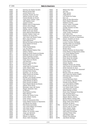 150
ExércitoBrasileiroNº19484
19484 Sd Herminio dos Santos Carvalho
19485 Sd Manuel Ferreira Neto
19486 Sd Jurandi Pereira Lima
19487 Sd Fernando Tavares da Cruz
19488 Sd Valdinei Ferreira da Costa
19489 Sd Claudio Brandão do Amaral
19490 Sd Jorge Andre Cardoso Lopes
19491 Sd João Baptista Junior
19492 Sd Joaquim Ferreira
19493 Sd Nilberto Viana do Nascimento
19494 Sd Antonio Serra Borges
19495 Sd Sergio Fernando Chagas
19496 Sd Orlando José Lira Feitosa
19497 Sd Waldir Souza dos Santos
19498 Sd Dalmo Manoel Rocha Barreto
19499 Sd Geraldo Caetano Cezar Luiz
19500 Sd Valdemar de Souza Filho
19501 Sd José Carlos dos Santos Freitas
19502 Sd Mario Jorge de Souza
19503 Sd Celso Nascimento
19504 Sd Manoel Domingos de Barros Filho
19505 Sd Paulo Roberto de Souza
19506 Sd Evaldo Silva
19507 Sd Odilon Damião Batista
19508 Sd Luiz dos Santos
19509 Sd Alfredo Messias Padinho Filho
19510 Sd Valdenor Batista
19511 Sd Sergio Fernando Pereira de Almeida
19512 Sd Sebastião Nunes de Castro Filho
19513 Sd Edison Estanislau da Silva
19514 Sd Wagner Brum Silveira Dutra
19515 Sd Cesar Assis de Oliveira
19516 Sd José Barcelos
19517 Sd Dimonar Vieira da Silva
19518 Sd Gerson Motta
19519 Sd Jorge Paulo da Conceição
19520 Sd Carlos Alberto Sales
19521 Sd Raimundo Antonio de Paiva
19522 Sd Gervasio Perim Gomes
19523 Sd Agostinho Luiz de Souza
19524 Sd Sérgio Pereira de Carvalho
19525 Sd Jorge de Paula da Luz
19526 Sd Ronaldo Lúcio Borges Ferreira
19527 Sd Helio da Rocha Bandeira
19528 Sd Joabe Barbosa de Moura
19529 Sd Pedro Cendom de Mattos
19530 Sd Paulo Roberto Barreto de Oliveira
19531 Sd Gilberto Vilmar Heinig
19532 Sd Manassés Lopes dos Santos
19533 Sd Wagner Alexandre Claro
19534 Sd Ivo Mocelim
19535 Sd Paulo Roberto da Silva
19536 Sd Nilson Macedo
19537 Sd Arlindo dos Santos Cunha
19538 Sd Carlos Alberto Vicente
19539 Sd Cesar Soares
19540 Sd Cicero do Sacramento Brito
19541 Sd Carlos Alberto Ferreira do Nascimento
19542 Sd Job Manoel dos Santos
19543 Sd Elias Pereira Guimarães
19544 Sd Jose Carlos Mateus da Fonseca
19545 Sd Julio Cesar da Silva
19546 Sd José Carlos Defani
19547 Sd Adilson de Carvalho Lessa
19548 Sd Jorge Lyra Sarmento
19549 Sd Luiz Nelson Becker
19550 Sd Gilberto Luiz Barbosa
19551 Sd Alvaro Cidrini Gonçalves
19552 Sd Alfredo Diniz Neto
19553 Sd Jair Lima
19554 Sd Tiago Teixeira
19555 Sd Jorge Moreno
19556 Sd Luiz Pereira de Freitas
19557 Sd Ilson Lira
19558 Sd Sidnei da Silva Bernardino
19559 Sd Pedro Roberto Marquezin
19560 Sd Waldemir Ferreira
19561 Sd Antonio Vilasio Conceição
19562 Sd Jorge Antonio da Silva
19563 Sd Osvaldo Norberto da Silva
19564 Sd Mario Pereira
19565 Sd Reinaldo Monteiro Barcelos
19566 Sd Jorge Cordeiro Rodrigues
19567 Sd Ivan Carlos Faria
19568 Sd Paulo Bernardo Sodré de Souza
19569 Sd Guilherme Francisco do Nascimento
19570 CBFN Antonio Vanderlei de Souza
19571 Sd Gefferson Alves Chaves
19572 Sd Luciano Francisco Rodrigues
19573 Sd Aderaldo Pedro da Conceição
19574 Sd José Leonidas do Amaral
19575 Sd Esmael Rosa Ferreira
19576 Sd Renato Senna
19577 Sd Hardman Pacheco de Oliveira Mota
19578 Sd Carlos Alberto do Nascimento (CIAet)
19579 Sd Luiz Carlos Baptista Pereira
19580 Sd José Roberto de Castro
19581 Sd Cleber de Souza Rebello
19582 Sd Paulo Garcia de Andrade
19583 Sd Doaci da Silva Carvalho
19584 Sd Cosme Siqueira Cardoso
19585 Sd Antonio Guarilha
19586 Sd Adalberto Pereira dos Santos
19587 Cb José Ferreira de Andrade Filho
19588 Sd Anibal Clemente de Jesus
19589 Sd Fernand Craf Conrad Von Hotzendorf
19590 Sd Amauri Rosa
19591 Sd Mauricio Alves de Lacerda
19592 Sd José Carlos dos Santos (CSMP)
19593 Sd Demostenes Silva Fonseca
19594 Sd Leonardo Grilli
19595 Sd Lourival Marinheiro Rolim
19596 Sd Luiz Fernando Fagundes Pereira
19597 Sd Hamiltim da Silva Rocha
19598 Sd Luiz Carlos Martins (CSMP)
19599 Sd Geraldo de Souza Lima
19600 Sd Luiz Carlos Duarte Conteiro
19601 Sd José Raimundo Leandro
19602 Sd Nelson Mendes da Silva
19603 Sd Paulo Cesar Rodrigues Fernandes
19604 Sd Dair Gonçalves Brum
19605 Sd Nelson Jansen Muller Pinto
19606 Sd Wagner Martins Ventura
19607 Sd Moises Martins Cardoso Neto
19608 Sd Maurício Campos de Menezes
19609 Sd Sérgio Sidnei Alves Barros
19610 Sd Vanderlei de Barros
19611 SDFN Severino Firmino de Freitas
19612 Cb Antonio Leite de Castro
19613 Sd Gilson Soares Araújo
19614 Sd Jorge Rodrigues Biral
19615 Sd José Carlos de Andrade
19616 Sd Josemar Pinheiro Silva
19617 Sd João Nolasco Neto
19618 Sd Roberto Pinto Barbosa
19619 SDFN José Murilo Santiago
 
