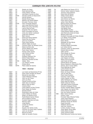 ALMANAQUE PÁRA-QUEDISTA MILITAR
151 Nº19752
19620 Sd Roberto de Castro
19621 Sd Paulo Germano Pilar
19622 Sd Carlos Alberto Tchmola
19623 Sd José Marco Carneiro da Silva
19624 SDFN Herosilio Carrilho do Nascimento
19625 Sd Gercílio Santana
19626 Sd Estevão Neves Netto
19627 Sd Martinho dos Santos Ribeiro
19628 Sd Erisvaldo Francisco Alves
19629 SDFN Odon Fernandes Baracho
19630 Sd José Jorge Belmonte Souza
19631 Sd Wilson da Cunha Venceslau
19632 Sd Laercio Dias de Paula
19633 Sd Gorgonho Pieri dos Santos
19634 Sd Edson Guimarães de Souza
19635 Sd Jonas dos Santos Laudiauzer
19636 Sd Jorge Amin Haidamus
19637 Sd Blais Venturin
19638 Sd Daniel das Neves Santana
19639 SDFN Daniel Dias dos Santos
19640 Sd José Cruz da Silva
19641 Sd Paulo Cesar Santana
19642 Sd Gilberto Salles de Souza
19643 SDFN Francisco Edson de Almeida Cunha
19644 Sd Nelson da Silva Leite
19645 Sd Antonio Batista dos Santos
19646 Sd Paulo Cesar Ventura
19647 Sd Antonio Carlos Gomes
19648 Cb João Pereira da Silva
19649 Sd Jorge Anacleto
19650 Sd Anastacio Marques Paz
19651 Sd Sidinei Freitas Saboia
19652 Sd Raimundo Catureba da Silva
19653 SDFN Valdeci Silva
19654 Sd Luiz Antonio Guedes
19655 Sd Cristino Muniz
19656 SDFN Flávio Cabral de Queiroz
1969/3 – CBasPqdt
19657 Sd Luiz Carlos do Nascimento (4ª Cia)
19658 Sd Paulo Cesar Carvalho de Oliveira
19659 Sd Manoel de Jesus Mota
19660 Sd Lázaro Marback D’Oliveira
19661 Sd José Luiz de França
19662 Sd José Luiz Rosa
19663 Sd Claudio Ferreira da Silva
19664 Sd Valdir Alves de Oliveira
19665 Sd Márcio Cezar da Silva
19666 Sd Victorino Biruti
19667 Sd Carlos Alberto da Silva Correia
19668 Sd Paulo Sérgio dos Santos
19669 Sd Eduardo Ganem
19670 Sd Rosemberg Lopes da Costa
19671 Sd Carlos Alberto de Oliveira
19672 Sd Sérgio Luiz Barreto de Sá
19673 Sd Paulo Roberto Gomes Tibiriçá
19674 Sd Almir Eustáquio Ferreira
19675 Sd Custodio Fagundes da Costa
19676 Sd Maurício Vieira
19677 Sd Jorge Botelho
19678 Sd Jurandir de Oliveira
19679 Sd Jair Castelo
19680 Sd Augusto dos Santos Costa
19681 Sd Francisco de Assis Alves Cardoso
19682 Sd José Luiz de Moura
19683 Sd Maurício da Silva
19684 Sd Valdir de Carvalho Ferreira
19685 Sd João Batista dos Santos (CC-2)
19686 Sd Antonio Carlos Castorino Soares
19687 Sd Jeronimo Graça Barbosa
19688 Sd Helvio Paim de Oliveira
19689 Sd Valdeci Soares Marino
19690 Sd Levi Flores da Silva
19691 Sd José Antonio de Oliveira
19692 Sd Paulo José do Carmo
19693 Sd Jarbas Vieira Mendes
19694 Sd Marcos Antonio de Oliveira
19695 Sd Paulo Roberto Duarte
19696 Sd Joserlei Garcia Alvim
19697 Sd Joel Batista Vieira
19698 Sd João Serafim da Silva
19699 Sd Carlos Roberto Ribeiro da Silva
19700 Sd José Raimundo Costa de Araújo
19701 Sd Manoel Justino Filho
19702 Sd Humberto Conceição de Freitas Almeida
19703 Sd Luiz Alberto Tinoco Cidade
19704 Sd Severino Elias da Silva
19705 Sd Edson Neves
19706 Sd Sebastião da Silva Monte
19707 Sd Getúlio Leite Leal
19708 Sd Humberto Ribeiro Guimarães
19709 Sd Luiz Carlos Gomes
19710 Sd Francisco Carlos do Nascimento
19711 Sd Roberto Maria da Silva
19712 Sd Valter Gomes
19713 Sd Olavo Borges de Oliveira
19714 Sd Ivan da Costa Velho
19715 Sd Paulo Cezar da Silva
19716 Sd José Gaspar de Freitas
19717 Sd Wilson Porto de Oliveira
19718 Sd José Carlos da Rosa
19719 Sd Orlando Barros de Figueira
19720 Sd Moacyr Baptista do Nascimento Filho
19721 Sd Antonio Jesus Correa Valério
19722 Sd Paulo Madruga de Castro
19723 Sd Lenine Pereira Tinoco
19724 Sd Cesar Roberto Dutton
19725 Sd Edson de Souza Ferreira
19726 Sd José do Vale Silva
19727 Sd Paulo Cesar Escaleira
19728 Sd Francisco Cueto Falcão
19729 Sd Carlos Augusto da Silva
19730 Sd Valter Rodrigues dos Santos
19731 Sd Paulo César de Oliveira
19732 Sd Walfrir Cabral de Oliveira
19733 Sd João Nilton Pereira Cavalcante
19734 Sd Oscarlino Rodrigues Pereira
19735 Sd Gustavo Geraldo Mattos Campista
19736 Sd José Augusto dos Santos Filho
19737 Sd Ozimar Gomes de Oliveira
19738 Sd Ivani dos Santos Petersen
19739 Cb FAB Nilton Xavier Cardoso
19740 Sd Ubiracy Lopes
19741 Sd Fernando Tadeu Miranda Freitas
19742 Sd Jorge Carlos Nogueira
19743 Sd Eduardo Marques Cerqueira
19744 Sd Waldemar Nunes de Oliveira
19745 Sd Eugen Kummerle
19746 Sd Adalberto Silveira Lima
19747 Sd José Ivan Vicentini
19748 Sd Londero Gustavo D’Avila
19749 Sd Jorge Alberto Souza Netto
19750 Sd Carlos Alberto da Silva
19751 Sd Jorge Lacerda de Melo
19752 Sd Paulo Raimundo Ferreira dos Santos
 