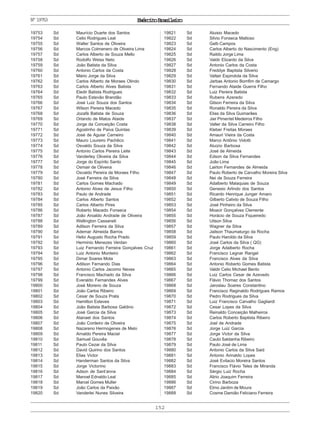 152
ExércitoBrasileiroNº19753
19753 Sd Maurício Duarte dos Santos
19754 Sd Celio Rodrigues Leal
19755 Sd Walter Santos de Oliveira
19756 Sd Marcos Colmenero de Oliveira Lima
19757 Sd Carlos Alberto de Souza Mello
19758 Sd Rodolfo Weiss Neto
19759 Sd João Batista da Silva
19760 Sd Antonio Carlos da Costa
19761 Sd Mário Jorge da Silva
19762 Sd Carlos Alberto de Moraes Olindo
19763 Sd Carlos Alberto Alves Batista
19764 Sd Eledir Batista Rodrigues
19765 Sd Paulo Estevão Brandão
19766 Sd José Luiz Souza dos Santos
19767 Sd Wilson Pereira Macedo
19768 Sd Jozafá Batista de Souza
19769 Sd Orlando de Matos Ataide
19770 Sd Jorge da Conceição Costa
19771 Sd Agostinho de Paiva Quintas
19772 Sd José de Aguiar Carneiro
19773 Sd Mauro Loureiro Pachêco
19774 Sd Osvaldo Souza da Silva
19775 Sd Antonio Carlos Pereira Leite
19776 Sd Vanderley Oliveira da Silva
19777 Sd Jorge do Espírito Santo
19778 Sd Osmair de Oliveira
19779 Sd Osvaldo Pereira de Moraes Filho
19780 Sd José Ferreira da Silva
19781 Sd Carlos Gomes Machado
19782 Sd Antonio Alves de Jesus Filho
19783 Sd Paulo de Andrade
19784 Sd Carlos Alberto Santos
19785 Sd Carlos Alberto Pires
19786 Sd Roberto Macedo Fonseca
19787 Sd João Aroaldo Andrade de Oliveira
19788 Sd Wellington Cassaneli
19789 Sd Adilson Ferreira da Silva
19790 Sd Ademar Almeida Barros
19791 Sd Helio Augusto Rocha Prado
19792 Sd Herminio Menezes Verdan
19793 Sd Luiz Fernando Ferreira Gonçalves Cruz
19794 Sd Luiz Antonio Monteiro
19795 Sd Dimar Soares Mota
19796 Sd Adilson Fernando Dias
19797 Sd Antonio Carlos Jacomo Neves
19798 Sd Francisco Machado da Silva
19799 Sd Everaldo Fernandes Alves
19800 Sd José Moreno de Souza
19801 Sd João Carlos Ribeiro
19802 Sd Cesar de Souza Prata
19803 Sd Hamilton Esteves
19804 Sd João Batista Barbosa Galdino
19805 Sd José Garcia da Silva
19806 Sd Atanael dos Santos
19807 Sd João Cordeiro de Oliveira
19808 Sd Nazareno Hermogenes de Melo
19809 Sd Arnaldo Pereira Maciel
19810 Sd Samuel Gouvêa
19811 Sd Paulo Cezar da Silva
19812 Sd David Quirino dos Santos
19813 Sd Elias Victor
19814 Sd Handerman Santos da Silva
19815 Sd Jorge Victorino
19816 Sd Adson de Sant’anna
19817 Sd Manoel Ednaldo Leal
19818 Sd Marcel Gomes Muller
19819 Sd João Carlos da Paixão
19820 Sd Vanderlei Nunes Silveira
19821 Sd Aluisio Macedo
19822 Sd Silvio Fonseca Mattoso
19823 Sd Gelb Campos
19824 Sd Carlos Alberto do Nascimento (Eng)
19825 Sd Raildo Jorge Lima
19826 Sd Valdir Elizardo da Silva
19827 Sd Antonio Carlos da Costa
19828 Sd Freddye Baptista Silverio
19829 Sd Valtair Espindola da Silva
19830 Sd Jarbas Antonio Bomfim de Camargo
19831 Sd Fernando Ataide Guerra Filho
19832 Sd Luiz Pereira Batista
19833 Sd Rubens Azeredo
19834 Sd Gilson Ferreira da Silva
19835 Sd Ronaldo Pereira da Silva
19836 Sd Elias da Silva Guimarães
19837 Sd Jair Pimentel Medeiros Filho
19838 Sd Valter da Silva Carreiro Filho
19839 Sd Kleber Freitas Moraes
19840 Sd Amauri Vieira da Costa
19841 Sd Marco Antônio Vidotti
19842 Sd Aluizio Barbosa
19843 Sd José de Almeida
19844 Sd Edson da Silva Fernandes
19845 Sd João Lima
19846 Sd Lairton Fernandes de Almeida
19847 Sd Paulo Roberto de Carvalho Moreira Silva
19848 Sd Nei de Souza Ferreira
19849 Sd Adalberto Malaquias de Souza
19850 Sd Genesio Arlindo dos Santos
19851 Sd Ricardo Henrique Junger Amaro
19852 Sd Gilberto Calixto de Souza Filho
19853 Sd José Pinheiro da Silva
19854 Sd Moacir Gonçalves Clemente
19855 Sd Horácio de Souza Fiqueiredo
19856 Sd Uilson Silva
19857 Sd Wagner da Silva
19858 Sd Jailson Thaumaturgo da Rocha
19859 Sd Paulo Haroldo da Silva
19860 Sd José Carlos da Silva ( QG)
19861 Sd Jorge Adalberto Rocha
19862 Sd Francisco Legnar Rangel
19863 Sd Francisco Alves da Silva
19864 Sd Antonio Roberto Gomes Batista
19865 Sd Valdir Celio Michael Bento
19866 Sd Luiz Carlos Cesar de Azevedo
19867 Sd Flávio Thomaz dos Santos
19868 Sd Jaroslau Soares Constantino
19869 Sd Francisco Reginaldo Rodrigues Ramos
19870 Sd Pedro Rodrigues da Silva
19871 Sd Luiz Francisco Carvalho Gagliardi
19872 Sd Cesar Lopes da Silva
19873 Sd Reinaldo Conceição Malheiros
19874 Sd Carlos Roberto Baptista Ribeiro
19875 Sd Joel de Andrade
19876 Sd Jorge Luiz Garcia
19877 Sd Jorge Victor da Silva
19878 Sd Caubi Saldanha Ribeiro
19879 Sd Paulo José de Lima
19880 Sd Antonio Carlos da Silva Said
19881 Sd Antonio Arinaldo Lopes
19882 Sd José Evilacio Moreira Santos
19883 Sd Francisco Flávio Teles de Miranda
19884 Sd Sérgio Luiz Rocha
19885 Sd Alirio Joaquim Ferreira
19886 Sd Cirino Barboza
19887 Sd Elmo Jardim de Moura
19888 Sd Cosme Damião Feliciano Ferreira
 