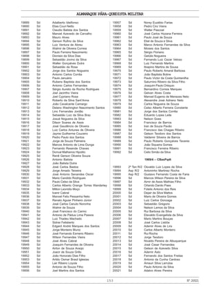 ALMANAQUE PÁRA-QUEDISTA MILITAR
153 Nº20021
19889 Sd Adalberto Idelfonso
19890 Sd Elias Couri Netto
19891 Sd Claudio Batista dos Santos
19892 Sd Manoel Azevedo de Carvalho
19893 Sd Mauro Alves
19894 Sd Gerson Rufino da Silva
19895 Sd Luiz Ventura de Abreu
19896 Sd Walmir de Oliveira Correia
19897 Sd Paulo Ferreira Nascimento
19898 Sd Dionisio da Silva Dias
19899 Sd Sebastião Jovino da Silva
19900 Sd Walter Gonçalves Dutra
19901 Sd Sebastião da Rosa
19902 Sd Jorge dos Santos Nogueira
19903 Sd Antonio Carlos Corrêa
19904 Sd Paulo Januário
19905 Sd Rubens Baptista dos Santos
19906 Sd Antonio Carlos Fernandes
19907 Sd Sérgio Aurelio da Rocha Rodrigues
19908 Sd Joel Jacintho Vieira
19909 Sd Joel Cypriano Rosa
19910 Sd Roberto da Silva Sant’Anna
19911 Sd João Cavalcante Camargo
19912 Sd Delano Washington Nascimento Santos
19913 Sd Lino Fernandes Jordão
19914 Sd Sebastião Luiz da Silva Braz
19915 Sd Josué Nogueira da Silva
19916 Sd Dilson Soares de Assis
19917 Sd José Gaudêncio de Oliveira
19918 Sd Luiz Carlos Antunes de Oliveira
19919 Sd Jayme Guilherme Couceiro
19920 Sd Pedro Paulo dos Santos
19921 Sd Jorge de Souza Palmeira
19922 Sd Marcos Antonio de Lima Dunga
19923 Sd Fernando Resende Chaves
19924 Sd Dorival Malheiros Hipolito
19925 Sd Renê Gerson Oliveira Souza
19926 Sd Antonio Batista
19927 Sd João Batista Dutra
19928 Sd José Carlos Bastos
19929 Sd Jorge Amado Teixeira
19930 Sd José Antonio Senandes Oscar
19931 Sd Mario Candido Rodrigues
19932 Sd Paulo Celso da Silva
19933 Sd Carlos Alberto Orange Torres Wanderley
19934 Sd Milton Leonidio Moço
19935 Sd Ivanir Cabral
19936 Sd Manoel Felix Pessanha Neto
19937 Sd Renato Aguiar Pinheiro Júnior
19938 Sd José Carlos Canuto Noronha
19939 Sd Walmir de Souza
19940 Sd José Francisco do Carmo
19941 Sd Antonio de Pádua Lima Passos
19942 Sd Luiz Thadeu Machado
19943 Sd Sidnei Felisberto
19944 Sd Edgard André Marques dos Santos
19945 Sd Jorge Monteiro Muniz
19946 Sd José Fernando Esmerio Ribeiro
19947 Sd Wilson Fernandes Vieira
19948 Sd José Alves Cabral
19949 Sd Joaquim Fernandes de Oliveira
19950 Sd Airton de Souza Araújo
19951 Sd Joacir de Souza Grillo
19952 Sd João Honorato Dias Filho
19953 Sd Arildo Osmar Brasil Iglesias
19954 Sd Lair Ribeiro Loyola
19955 Sd Antonio de Souza Filho
19956 Sd Joel Martins dos Santos
19957 Sd Norsy Euzébio Farias
19958 Sd Pedro Ciro Vieira
19959 Sd Walter Pascoal
19960 Sd José Carlos Hozana Ferreira
19961 Sd Paulo José de Souza
19962 Sd Eliel de Souza e Silva
19963 Sd Marco Antonio Fernandes da Silva
19964 Sd Moises dos Santos
19965 Sd Sérgio Floriano
19966 Sd Getúlio Nogueira
19967 Sd Fernando Luiz Cezar Veloso
19968 Sd Luiz Fernando Martins
19969 Sd Ibiapino Martins de Sousa
19970 Sd Paulo Roberto Amaral Barbosa
19971 Sd João Baptista Boline
19972 Sd Paulo Victor da Costa Quintanilha
19973 Sd Saturnino Ribeiro da Silva Filho
19974 Sd Joaquim Paulo Oréquio
19975 Sd Bernardino Correia Marques
19976 Sd Gelvan Alves Costa
19977 Sd Manoel Eugenio de Menezes Neto
19978 Sd Alexandre José Adriano Neto
19979 Sd Carlos Nogueira de Souza
19980 Sd Celso Alberto Ferreira Constante
19981 Sd Jorge dos Santos Corrêa
19982 Sd Eduardo Lopes Leite
19983 Sd Nelson Goes
19984 Sd Francisco de Barros
19985 Sd Iran de Souza Pavão
19986 Sd Francisco das Chagas Ribeiro
19987 Sd Gelson Teodoro dos Santos
19988 Sd Valdemir Silveira de Barros
19989 Sd Paulo Roberto Gonçalves Tavares
19990 Sd João Siqueira Gomes
19991 Sd Francisco Ferreira Ribeiro
19992 Sd Celio Simão da Silva
1969/4 – CBasPqdt
19993 2º Ten R/2 Osvaldo Luiz Lopes da Silva
19994 Asp R/2 Antoninho Martinez Rocha
19995 Asp R/2 Gustavo Fernando Costa de Faria
19996 Sd Marcos Wilson Pereira da Silva
19997 Sd Aimir de Assis Mathias Filho
19998 Sd Orlando Danilo Paes
19999 Sd Fidelis Antonio dos Reis
20000 Sd Dejair da Silva Mattos
20001 Sd Mario de Oliveira Gomes
20002 Sd Luiz Carlos Gonzaga
20003 Sd Sebastião Gregorio
20004 Sd Nelson Lemos da Silva
20005 Sd Rui Barbosa da Silva
20006 Sd Etevaldo Evangelista da Silva
20007 Sd Mario Martins Bouças
20008 Sd José Carlos Lisbôa
20009 Sd Ademir Alves de Lira
20010 Sd Carlos Alberto Monteiro
20011 Sd Rui Rocha
20012 Sd Jorge Teodoro
20013 Sd Nivaldo Pereira de Albuquerque
20014 Sd José Cesar Fernandes
20015 Sd Gelson de Azevedo Silva
20016 Sd Ademir Asto
20017 Sd Fernando dos Santos Freitas
20018 Sd Antonio da Cunha Cardoso
20019 Sd Amauri Silva Larrubia
20020 Sd Paulo Antonio da Silva
20021 Sd Adalvo Alves Pereira
 