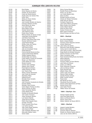ALMANAQUE PÁRA-QUEDISTA MILITAR
155 Nº20282
20158 Sd Elvio Perkles
20159 Sd Anisio Siqueira de Oliveira
20160 Sd Orestes de Souza Bravo
20161 Sd Carlos de Oliveira Muzzio
20162 Sd Angelo Zany dos Santos Filho
20163 Sd Oscar Silva
20164 Sd Sidney de Souza Santos
20165 Sd Mario Fernandes
20166 Sd José Candido Monteiro de Queiroz
20167 Sd Francisco Roberto da Silva
20168 Sd David Martins de Jesus
20169 Sd Luiz Carlos Morier
20170 Sd Elson Ribeiro da Silva
20171 Sd Haroldo Santos Reis
20172 Sd José Gabriel da Silva
20173 Sd Eraldo Alves Feitosa
20174 Sd Marcos Antonio de Souza Licurgo
20175 Sd Jorge Mario Gomes Barreto
20176 Sd José Maria Xavier Pinto
20177 Sd Horacio Jorge Serpa Paes Leme
20178 Sd Ricardo Sant’Anna Cabral
20179 Sd Jorge Pereira Rangel
20180 Sd Alcides Alves dos Santos
20181 Sd Magno Silva Santos
20182 Sd José Paulo da Silva
20183 Sd João da Consolação Tomáz
20184 Sd Getulio Mauricio
20185 Sd Cosme Damião Moreira da Silva
20186 Sd Jorge do Nascimento Mathias
20187 Sd Vibaldo Nogueira Barros
20188 Sd Givaldo Bispo dos Santos
20189 Sd Carlos Alberto Correia da Conceição
20190 Sd Sergio Luiz Waschinski
20191 Sd Carlos Alberto de Jesus
20192 Sd Renato Coutinho
20193 Sd Vicente Vieira Santiago
20194 Sd Wagner Alves Peixoto
20195 Sd Paulo Djalma de Oliveira
20196 Sd Valdeci Moreira da Silva
20197 Sd Ivan Vitorino Dias
20198 Sd Sidney Chaves Ramscheid
20199 Sd José Carlos de Azevedo
20200 Sd Wanderley Ribas
20201 Sd GilbertoAmorim
20202 Sd Reinaldo Alves Carvalho
20203 Sd Dejair Berriel
20204 Sd José Fernando Cavalcante de Almeida
20205 Sd Eduardo Baldez
20206 Sd Reinaldo Vieira Ferreira
20207 Sd Carlos Magno Pacheco da Silva
20208 Sd Afonso Dionizio da Silva
20209 Sd Celso Fernandes Martins
20210 Sd Carlos Alberto Pinto
20211 Sd Hamilton de Almeida Athayde
20212 Sd José Carlos Francisco
20213 Sd Jorge Gonçalves Moreira
20214 Sd Luiz Antonio Marotta
20215 Sd Jorge Felix de Campos
20216 Sd Pedro Paulo Augusto Vieira
20217 Sd Osvaldo Honorato
20218 Sd Paulo Fernando Silva Peres
20219 Sd Luiz Carlos da Silva
20220 Sd João Carlos Braga Sardinha
20221 Sd Julio Cesar de Paula
20222 Sd José Vanderley Meneses Leal
20223 Sd Adeuvaldo Batista Castro
20224 Sd Osmar Sales
20225 Sd Silvino Gomes Moraes
20226 Sd Rodolfo Pereira de Mendonça
20227 Sd Alvaro Luiz da Silva
20228 Sd Luiz Carlos Martins (QG)
20229 Sd Edson da Silva
20230 Sd Ronaldo Gomes de Souza
20231 Sd Antonio de Oliveira Fernandes
20232 Sd Inaldo Silva de Oliveira
20233 Sd Humberto Peçanha Lós
20234 Sd José Carlos Ribeiro Gonçalves
20235 Sd Marco Aurelio Lima Teixeira
20236 Sd Carlos Alberto Barreto
20237 Sd Danilo da Silva Costa
20238 Sd Hudson Ferreira da Costa
20239 Sd Mario Cesar da Silveira
20240 Sd Edvard Pompeu dos Reis da Ponte
1969/5 – CBasPqdt
20241 2º Ten Enio Fett de Magalhães
20242 2º Ten Murilo Linhares Gerken
20243 2º Ten Francisco Flavio Nogueira Carneiro
20244 2º Ten Antonio Bittencourt
20245 2º Ten R/2 João Carlos dos Santos
20246 2º Ten Raimundo Cesar Bordalo Calderaro
20247 2º Ten Carlos José do Canto Barros
20248 2º Ten José Carlos da Silva (Nasc.08/10/45)
20249 1º Ten Sergio Murillo de Almeida Cerqueira
20250 2º Ten Antonio Francisco da Silva Polck
20251 1º Ten Gilson Gonçalves Lopes
20252 2º Ten Paulo Fernando Ebling Nunes dos Santos
20253 1º Ten Nelson Mesquita
20254 2º Ten Gouta Hashizume
20255 1º Ten Francisco Hilder de Paiva Moreira
20256 2º Ten José Carlos de Oliveira
20257 2º Ten Carlos Luiz Affonso
20258 2º Ten Pedro Alexandre Anapurús
20259 Maj João de Alencar Araripe
20260 3º Sgt Paulo Schmidt Ávila
20261 3º Sgt Gilberto Tadeu Villar
20262 3º Sgt Carlos Lopes dos Santos
20263 3º Sgt Petrucio Valter de Melo
20264 3º Sgt Geraldo Pessôa Campos
20265 3º Sgt Edilso Vicente Ferreira
20266 3º Sgt Paulo Costa
20267 3º Sgt Ildo Moraes de Souza
20268 2º Sgt Claudiomar Ruy de Carvalho
20269 3º Sgt Antonio Carlos Nascimento da Rosa
20270 3º Sgt Antonio Carmo Filho
20271 3S FAB José Carlos Pereira
20272 3º Sgt Valdeci Souza de Andrade
1969/5 – CBasPqdt – Extr.
20273 Sd Genesio Hipolito da Silva
20274 Sd José Paulo Motta Roncoli
20275 Sd Valerio de Miranda Barros
20276 Sd Gerson Vieira Alves
20277 Sd Adilson Valentim de Souza (69/3-C)
1969/6 – CBasPqdt
20278 2º Ten Joaquim Laudier Monteiro
20279 3º Sgt Marlucio Adão Muller
20280 3º Sgt Francisco Marcos Barbosa
20281 Sd Roberto de Oliveira Santos (69/4-C)
20282 Sd Jose Lilo dos Santos (69/4-C)
 