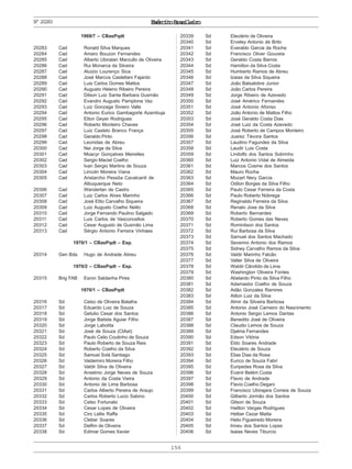 156
ExércitoBrasileiroNº20283
1969/7 – CBasPqdt
20283 Cad Ronald Silva Marques
20284 Cad Amaro Bouzon Fernandes
20285 Cad Alberto Ubiratan Marzullo de Oliveira
20286 Cad Rui Monarca da Silveira
20287 Cad Aluizio Lourenço Sica
20288 Cad José Marcos Castellani Fajardo
20289 Cad Luis Carlos Gomes Mattos
20290 Cad Augusto Heleno Ribeiro Pereira
20291 Cad Dilson Luiz Santa Barbara Gusmão
20292 Cad Evandro Augusto Pamplona Vaz
20293 Cad Luiz Gonzaga Siviero Valle
20294 Cad Antonio Eurico Gambagorte Azambuja
20295 Cad Elton Geyer Rodrigues
20296 Cad Roberto Monteiro Chaves
20297 Cad Luiz Castelo Branco França
20298 Cad Geraldo Pinto
20299 Cad Leonidas de Abreu
20300 Cad Nei Jorge da Silva
20301 Cad Moacyr Gonçalves Meirelles
20302 Cad Sergio Maciel Coelho
20303 Cad Ivan Sergio Martins de Souza
20304 Cad Lincoln Moreira Viana
20305 Cad Aristarcho Pessôa Cavalcanti de
Albuquerque Neto
20306 Cad Wanderlan de Castro
20307 Cad Luiz Carlos Alves Marinho
20308 Cad José Elito Carvalho Siqueira
20309 Cad Luiz Augusto Coelho Netto
20310 Cad Jorge Fernando Paulino Salgado
20311 Cad Luis Carlos de Vasconcellos
20312 Cad Cesar Augusto de Gusmão Lima
20313 Cad Sérgio Antonio Ferreira Vinhaes
1970/1 – CBasPqdt – Esp.
20314 Gen Bda Hugo de Andrade Abreu
1970/2 – CBasPqdt – Esp.
20315 Brig FAB Esron Saldanha Pires
1970/1 – CBasPqdt
20316 Sd Celso de Oliveira Batalha
20317 Sd Eduardo Luiz de Souza
20318 Sd Getulio Cesar dos Santos
20319 Sd Jorge Batista Aguiar Filho
20320 Sd Jorge Labolita
20321 Sd José de Souza (CIAet)
20322 Sd Paulo Celio Coutinho de Souza
20323 Sd Paulo Roberto de Souza Reis
20324 Sd Roberto Coelho da Silva
20325 Sd Samuel Solá Santiago
20326 Sd Valdemiro Moreira Filho
20327 Sd Valdir Silva de Oliveira
20328 Sd Anselmo Jorge Neves de Souza
20329 Sd Antonio da Costa Vieira
20330 Sd Antonio de Lima Barbosa
20331 Sd Carlos Alberto Pereira de Araujo
20332 Sd Carlos Roberto Lucio Sabino
20333 Sd Celso Fortunato
20334 Sd Cesar Lopes de Oliveira
20335 Sd Ciro Lellis Raffa
20336 Sd Cleber Soares
20337 Sd Delfim de Oliveira
20338 Sd Edimar Gomes Xavier
20339 Sd Eleutério de Oliveira
20340 Sd Erveley Antonio de Brito
20341 Sd Everaldo Garcia da Rocha
20342 Sd Francisco Oliver Gouveia
20343 Sd Geraldo Costa Barros
20344 Sd Hamilton da Silva Costa
20345 Sd Humberto Ramos de Abreu
20346 Sd Izaias da Silva Siqueira
20347 Sd João Balsalobre Junior
20348 Sd João Carlos Pereira
20349 Sd Jorge Ribeiro de Azevedo
20350 Sd José Américo Fernandes
20351 Sd José Antonio Afonso
20352 Sd João Antonio de Mattos Filho
20353 Sd José Geraldo Costa Dias
20354 Sd José Luiz da Costa Azevedo
20355 Sd José Roberto de Campos Monteiro
20356 Sd Juarez Távora Santos
20357 Sd Laudino Fagundes da Silva
20358 Sd Laudir Luis Costa
20359 Sd Lindolfo dos Santos Sobrinho
20360 Sd Luiz Antonio Vidal de Almeida
20361 Sd Marcos Cosme dos Santos
20362 Sd Mauro Rocha
20363 Sd Mozart Nery Garcia
20364 Sd Odilon Borges da Silva Filho
20365 Sd Paulo Cesar Ferreira da Costa
20366 Sd Paulo Roberto Nóbrega
20367 Sd Reginaldo Ferreira da Silva
20368 Sd Renato Jose da Silva
20369 Sd Roberto Bernardes
20370 Sd Roberto Gomes das Neves
20371 Sd Rominilson dos Santos
20372 Sd Rui Barbosa da Silva
20373 Sd Samuel dos Santos Machado
20374 Sd Severino Antonio dos Ramos
20375 Sd Sidney Carvalho Ramos da Silva
20376 Sd Valdir Marinho Falcão
20377 Sd Valter Silva de Oliveira
20378 Sd Waldir Cândido de Lima
20379 Sd Washington Oliveira Fontes
20380 Sd Abelardo Pinto da Silva Filho
20381 Sd Adamastor Coelho de Souza
20382 Sd Adão Gonzales Ramires
20383 Sd Ailton Luiz da Silva
20384 Sd Almir da Silveira Barbosa
20385 Sd Antonio José Carneiro do Nascimento
20386 Sd Antonio Sergio Lemos Dantas
20387 Sd Benedito José de Oliveira
20388 Sd Claudio Lemos de Souza
20389 Sd Djalma Fernandes
20390 Sd Edson Vitória
20391 Sd Eldo Soares Andrade
20392 Sd Eleutério de Souza
20393 Sd Elias Dias da Rosa
20394 Sd Eurico de Souza Fabri
20395 Sd Euripedes Rosa da Silva
20396 Sd Evanir Belém Costa
20397 Sd Flavio de Andrade
20398 Sd Flavio Coelho Degani
20399 Sd Francisco Ubirajara Correia de Souza
20400 Sd Gilberto Jormão dos Santos
20401 Sd Gilson de Souza
20402 Sd Hailton Vargas Rodrigues
20403 Sd Helber Cezar Matta
20404 Sd Helio Figueiredo Moreira
20405 Sd Irineu dos Santos Lopes
20406 Sd Isaias Neves Tiburcio
 