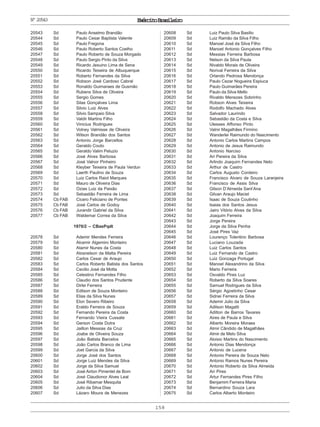 158
ExércitoBrasileiroNº20543
20543 Sd Paulo Anselmo Brandão
20544 Sd Paulo Cesar Baptista Valente
20545 Sd Paulo Fregona
20546 Sd Paulo Roberto Santos Coelho
20547 Sd Paulo Roberto de Souza Morgado
20548 Sd Paulo Sergio Pinto da Silva
20549 Sd Ricardo Jesuino Lima de Sena
20550 Sd Ricardo Teixeira de Albuquerque
20551 Sd Roberto Fernandes da Silva
20552 Sd Robson José Cardoso Cabral
20553 Sd Ronaldo Guimaraes de Gusmão
20554 Sd Rubens Silva de Oliveira
20555 Sd Sergio Gomes
20556 Sd Silas Gonçalves Lima
20557 Sd Silvio Luiz Alves
20558 Sd Silvio Sampaio Silva
20559 Sd Valdir Martins Filho
20560 Sd Vinicius Rodrigues
20561 Sd Volney Valmisse de Oliveira
20562 Sd Wilson Brandão dos Santos
20563 Sd Antonio Jorge Barcellos
20564 Sd Geraldo Couto
20565 Sd Geraldo Valim Peluzio
20566 Sd José Alves Barbosa
20567 Sd José Valnor Pinheiro
20568 Sd Kleyber Teixeira de Paula Verdun
20569 Sd Laerth Paulino de Souza
20570 Sd Luiz Carlos Raiol Marques
20571 Sd Mauro de Oliveira Dias
20572 Sd Ozias Luiz da Paixão
20573 Sd Sebastião Ferreira de Lima
20574 Cb FAB Cicero Feliciano de Pontes
20575 Cb FAB José Carlos de Godoy
20576 Cb FAB Jurandir Gabriel da Silva
20577 Cb FAB Waldemar Correa da Silva
1970/2 – CBasPqdt
20578 Sd Ademir Mendes Ferreira
20579 Sd Alcemir Algemiro Monteiro
20580 Sd Atamir Nunes da Costa
20581 Sd Atosnelson da Matta Pereira
20582 Sd Carlos Cesar de Araujo
20583 Sd Carlos Roberto Batista dos Santos
20584 Sd Cecilio José da Motta
20585 Sd Celestino Fernandes Filho
20586 Sd Claudio dos Santos Prudente
20587 Sd Dirlei Ferreira
20588 Sd Edilson de Souza Monteiro
20589 Sd Elias da Silva Nunes
20590 Sd Elon Severo Ribeiro
20591 Sd Eraldo Ferreira de Souza
20592 Sd Fernando Pereira da Costa
20593 Sd Fernando Vieira Cussate
20594 Sd Gerson Costa Dutra
20595 Sd Jailton Messias da Cruz
20596 Sd Joabe de Oliveira Souza
20597 Sd João Batista Barcelos
20598 Sd João Carlos Branco de Lima
20599 Sd Joel Garcia da Silva
20600 Sd Jorge José dos Santos
20601 Sd Jorge Luiz Mendes da Silva
20602 Sd Jorge da Silva Samuel
20603 Sd José Airton Pimentel de Bom
20604 Sd José Claudionor Alves Leal
20605 Sd José Ribamar Mesquita
20606 Sd Julio da Silva Dias
20607 Sd Lázaro Moura de Menezes
20608 Sd Luiz Paulo Silva Basilio
20609 Sd Luiz Ramão da Silva Filho
20610 Sd Manoel José da Silva Filho
20611 Sd Manoel Antonio Gonçalves Filho
20612 Sd Messias Ferreira Barbosa
20613 Sd Nelson da Silva Paula
20614 Sd Nivaldo Morais de Oliveira
20615 Sd Norival Ferreira da Silva
20616 Sd Orlando Pedrosa Mendonça
20617 Sd Paulo Cezar Nogueira Espiuca
20618 Sd Paulo Guimarães Pereira
20619 Sd Paulo da Silva Mello
20620 Sd Rivaldo Menezes Sobrinho
20621 Sd Robson Alves Teixeira
20622 Sd Rodolfo Machado Alves
20623 Sd Salvador Laurindo
20624 Sd Sebastião da Costa e Silva
20625 Sd Ulesses Affonso Pinto
20626 Sd Valnir Magalhães Firmino
20627 Sd Wanderlei Raimundo do Nascimento
20628 Sd Antonio Carlos Martins Campos
20629 Sd Antonio de Jesus Raimundo
20630 Sd Antonio Narciso
20631 Sd Ari Pereira da Silva
20632 Sd Arlindo Joaquim Fernandes Neto
20633 Sd Arthur de Castro
20634 Sd Carlos Augusto Cordeiro
20635 Sd Francisco Alvaro de Souza Laranjeira
20636 Sd Francisco de Assis Silva
20637 Sd Gilson D’Almeida Sant’Ana
20638 Sd Gilvan Araujo Maciel
20639 Sd Isaac de Souza Coutinho
20640 Sd Isaias dos Santos Jesus
20641 Sd Jairo Vitório Alves da Silva
20642 Sd Joaquim Ferreira
20643 Sd Jorge Pereira
20644 Sd Jorge da Silva Penha
20645 Sd José Pires Vaz
20646 Sd Lourenço Tolentino Barbosa
20647 Sd Luciano Louzada
20648 Sd Luiz Carlos Santos
20649 Sd Luiz Fernando de Castro
20650 Sd Luiz Gonzaga Portugal
20651 Sd Manoel Alexandrino da Silva
20652 Sd Mario Ferreira
20653 Sd Osvaldo Pires Luz
20654 Sd Roberto da Silva Soares
20655 Sd Samuel Rodrigues da Silva
20656 Sd Sérgio Agostinho Cesar
20657 Sd Sidnei Ferreira da Silva
20658 Sd Ademir Julio da Silva
20659 Sd Adilson Magatti
20660 Sd Adilton de Barros Tavares
20661 Sd Aires de Paula e Silva
20662 Sd Alberto Moreira Moraes
20663 Sd Almir Cândido de Magalhães
20664 Sd Almir de Melo Silva
20665 Sd Aloisio Martins do Nascimento
20666 Sd Antonio Dias Mendonça
20667 Sd Antonio de Lucena
20668 Sd Antonio Pereira de Souza Neto
20669 Sd Antonio Ramos Nunes Pereira
20670 Sd Antonio Roberto da Silva Almeida
20671 Sd Ari Pires
20672 Sd Artur Fernandes Pires Filho
20673 Sd Benjamim Ferreira Maria
20674 Sd Bernardino Souza Lara
20675 Sd Carlos Alberto Monteiro
 