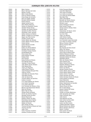ALMANAQUE PÁRA-QUEDISTA MILITAR
161 Nº21079
20944 Sd Mário Ventura
20945 Sd Mauro Henrique da Costa
20946 Sd Moises Fuckner
20947 Sd Nilton Carlos Martins
20948 Sd Paulo da Silveira Soares
20949 Sd Paulo Sergio de Carvalho
20950 Sd Raul de Aragão Guedes
20951 Sd Ronaldo Silveira Casatle
20952 Sd Rubens Ramos
20953 Sd Sergio Gomes Ferrari
20954 Sd Silvio Martins Marques
20955 Sd Sydney de Menezes Chaves
20956 Sd Ubiratan Pereira Nunes
20957 Sd Ubiratan dos Santos Martins
20958 Sd Vanderlei de Brito Pedroso
20959 Sd Wanderley Vieira Jacques
20960 Sd Adilson Gomes de Oliveira
20961 Sd Alberto Trindade da Conceição
20962 Sd Algacir dos Reis Correa
20963 Sd Arnaldo Correia Silva
20964 Sd Carlos Alberto de Almeida
20965 Sd Carlos Alberto Ferreira Gomes
20966 Sd Carlos Gomes
20967 Sd Carlos Moreira Curvello
20968 Sd Demerval Alves
20969 Sd Edilson de Oliveira Marins
20970 Sd Edinaldo Alves de Souto
20971 Sd Humberto Ferreira Soares
20972 Sd Ismael Batista Filho
20973 Sd Paulo Cesar Silva
20974 Sd Paulo Roberto Guedes
20975 Sd Roberto Botti
20976 Sd Irani Campos
20977 Sd Isaias Zumba de Oliveira
20978 Sd Ives Mendes Neves
20979 Sd Joamilton Fontes Pereira
20980 Sd João Alberto Nunes Silviano
20981 Sd João Báquia Dias
20982 Sd Jorge Luiz Nogueira
20983 Sd Jorge Pereira Picancio
20984 Sd Jorge Rodrigues Borquet Filho
20985 Sd Jorge de Souza
20986 Sd José Maria de Azevedo Paiva
20987 Sd José Maria Gomes
20988 Sd José de Souza (Inf)
20989 Sd Jurandir Ribeiro de Sant’Ana
20990 Sd Laércio Curveiro
20991 Sd Luiz Carlos Batista dos Santos
20992 Sd Luiz Carlos Fernandes
20993 Sd Luiz Carlos Saturnino
20994 Sd Luiz Fernando de Oliveira e Silva
20995 Sd Manoel José Nascimento Moreira
20996 Sd Mario de Oliveira
20997 Sd Mario Vital da Silva
20998 Sd Olimpio Pedro de Morais
20999 Sd Orcílio dos Santos Ferreira
21000 Sd Reinaldo Gomes da Silva
21001 Sd Reinan Raymundo
21002 Sd Roberto Antonio da Silva
21003 Sd Rosemberg Souza Santos
21004 Sd Sergio Brasil Nunes Reis
21005 Sd Sérgio de Oliveira
21006 Sd Silvio Sergio da Silva
21007 Sd Thomas de Aquino Oliveira de Faria
21008 Sd Thomaz Gouveia
21009 Sd Valter Otoni
21010 Sd Victor Francisco Coutinho
21011 Sd Anselmo Ferreira de Lima
21012 Sd Emilio Cerqueira Borges
21013 Sd José Silvio Martiniano
21014 Sd Julio Cesar D’Ornelas
21015 Sd Luiz Carlos de Azevedo
21016 Sd Luiz Carlos de Oliveira Mello
21017 Sd Nery Beta Filho
21018 Sd Uilton Cabral Maciel
21019 Sd Benedito de Oliveira Silverio
21020 Sd David de Almeida Ferreira
21021 Sd Dionisio Lucas
21022 Sd Edson Rodrigues Chaves
21023 Sd Elias Homero França
21024 Sd George Antonio Simões Vieira
21025 Sd Gerson Silva
21026 Sd Hasenclever de Souza Junior
21027 Sd Humberto Nunes Silva
21028 Sd Ivan Anic Filho
21029 Sd Jorge Luiz Marinho
21030 Sd José Antonio Coelho
21031 Sd Leonardo de Lima Filho
21032 Sd Luiz Fernando Lopes Bonometti
21033 Sd Luiz Felicio de Araujo Lacerda
21034 Sd Marcos Ferreira Cardoso
21035 Sd Marcos Ferreira Neto
21036 Sd Mauro Font
21037 Sd Ney Esposel de Paiva Xavier
21038 Sd Nilson dos Santos
21039 Sd Nivaldo da Cunha Souza
21040 Sd Oscar Elias de Barros Neto
21041 Sd Roberto Marques da Silva
21042 Sd Sebastião Alvarenga Ferreira
21043 Sd Sebastião Batista de Oliveira
21044 Sd Sebastião Nesme
21045 Sd Silvio de Oliveira Vilares
21046 Sd Vilson Moreira Paz
21047 Sd Wilson Rocha Pinheiro
21048 Sd Abelardo Medeiros Tenorio
21049 Sd Adilson Alves Mathias
21050 Sd Amaro de Oliveira
21051 Sd Atanael Santana Rocha
21052 Sd Carlos Alberto Alves Coelho
21053 Sd Carlos Alberto Ribeiro Duda
21054 Sd Carlos Antonio Tavares
21055 Sd Carlos Henrique da Costa
21056 Sd Carlos Henrique Gomes de Souza
21057 Sd Carlos Roberto de Moraes
21058 Sd Cezar Menechini
21059 Sd Diomelcino da Silva Meira
21060 Sd Edison Nascimento de Carvalho
21061 Sd Elio Abreu Machado
21062 Sd Glaucio Souza da Silva
21063 Sd Ilton da Silva Braga
21064 Sd Irapuan Claudio de França
21065 Sd Irapuan Ferreira
21066 Sd Jocelen de Araujo Mendonça
21067 Sd João Gonçalves de Freitas
21068 Sd Jorge Fernando Silva
21069 Sd José Antonio
21070 Sd José Barbosa da Silva
21071 Sd José Carlos da Silva (QG)
21072 Sd Josebias dos Santos
21073 Sd Laercio da Silva Cunha
21074 Sd Lafaiete Barsotelli Fragoso
21075 Sd Manoel Oliveira dos Santos
21076 Sd Marcos Borges Sant’Anna
21077 Sd Nestor Frossard
21078 Sd Paulo Cezar de Souza
21079 Sd Paulo Rosa Lugão
 