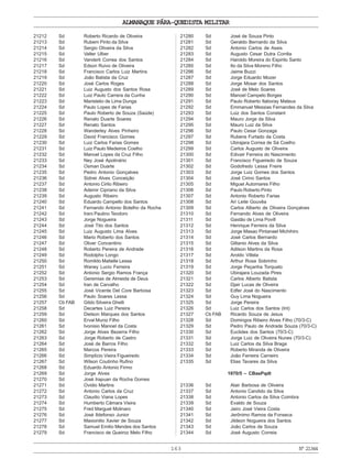 ALMANAQUE PÁRA-QUEDISTA MILITAR
163 Nº21344
21212 Sd Roberto Ricardo de Oliveira
21213 Sd Rubem Pinto da Silva
21214 Sd Sergio Oliveira da Silva
21215 Sd Valter Ulber
21216 Sd Vanderli Correa dos Santos
21217 Sd Edson Ruivo de Oliveira
21218 Sd Francisco Carlos Luiz Martins
21219 Sd João Batista da Cruz
21220 Sd José Carlos Roges
21221 Sd Luiz Augusto dos Santos Rosa
21222 Sd Luiz Paulo Carrera da Cunha
21223 Sd Maristelio de Lima Dunga
21224 Sd Paulo Lopes de Farias
21225 Sd Paulo Roberto de Souza (Saúde)
21226 Sd Renato Duarte Soares
21227 Sd Renato Santos
21228 Sd Wanderley Alves Pinheiro
21229 Sd David Francisco Gomes
21230 Sd Luiz Carlos Farias Gomes
21231 Sd Luiz Paulo Medeiros Coelho
21232 Sd Manoel Lopes da Cruz Filho
21233 Sd Ney José Apolinário
21234 Sd Osman Duarte
21235 Sd Pedro Antonio Gonçalves
21236 Sd Sidnei Alves Conceição
21237 Sd Antonio Cirilo Ribeiro
21238 Sd Ademir Cipriano da Silva
21239 Sd Augusto Ribeiro
21240 Sd Eduardo Campello dos Santos
21241 Sd Fernando Antonio Botelho da Rocha
21242 Sd Irani Paulino Teodoro
21243 Sd Jorge Nogueira
21244 Sd José Tito dos Santos
21245 Sd Luiz Augusto Lima Alves
21246 Sd Mario Roberto dos Santos
21247 Sd Oliver Concentino
21248 Sd Roberto Pereira de Andrade
21249 Sd Rodolpho Longo
21250 Sd Romildo Matielle Lessa
21251 Sd Waney Lucio Ferreira
21252 Sd Antonio Sergio Ramos França
21253 Sd Geremias de Almeida de Deus
21254 Sd Iran de Carvalho
21255 Sd José Vicente Del Core Barbosa
21256 Sd Paulo Soares Lessa
21257 Cb FAB Gildo Silveira Ghelli
21258 Sd Decartes Luiz Pereira
21259 Sd Dielson Marques dos Santos
21260 Sd Erval Muniz Filho
21261 Sd Ivonisio Manoel da Costa
21262 Sd Jorge Alves Bezerra Filho
21263 Sd Jorge Roberto de Castro
21264 Sd José de Barros Filho
21265 Sd Marcos Pereira
21266 Sd Simplício Vieira Figueiredo
21267 Sd Wilson Coutinho Rufino
21268 Sd Eduardo Antonio Firmo
21269 Sd Jorge Alves
21270 Sd José Irapuan da Rocha Gomes
21271 Sd Ovidio Martins
21272 Sd Antonio Carlos da Cruz
21273 Sd Claudio Viana Lopes
21274 Sd Humberto Câmara Vieira
21275 Sd Fred Marguel Molinaro
21276 Sd José Ildefonso Junior
21277 Sd Maxionilio Xavier de Souza
21278 Sd Samuel Emilio Mendes dos Santos
21279 Sd Francisco de Queiroz Melo Filho
21280 Sd José de Souza Pinto
21281 Sd Geraldo Bernardo da Silva
21282 Sd Antonio Carlos de Assis
21283 Sd Augusto Cesar Dutra Corrêa
21284 Sd Haroldo Moreira do Espirito Santo
21285 Sd Ito da Silva Moreno Filho
21286 Sd Jaime Buzzi
21287 Sd Jorge Eduardo Mozer
21288 Sd Jorge Mosar dos Santos
21289 Sd José de Melo Soares
21290 Sd Manoel Campelo Borges
21291 Sd Paulo Roberto Itaboray Mateus
21292 Sd Emmanuel Messias Fernandes da Silva
21293 Sd Luiz dos Santos Constant
21294 Sd Mauro Jorge da Silva
21295 Sd Mauro Luiz da Silva
21296 Sd Paulo Cesar Gonzaga
21297 Sd Rubens Furtado da Costa
21298 Sd Ubirajara Correa de Sá Coelho
21299 Sd Carlos Augusto de Oliveira
21300 Sd Edivair Ferreira do Nascimento
21301 Sd Francisco Figueiredo de Souza
21302 Sd Godofredo Lessa Freire
21303 Sd Jorge Luiz Gomes dos Santos
21304 Sd José Cirino Santos
21305 Sd Miguel Automares Filho
21306 Sd Paulo Roberto Pinto
21307 Sd Antonio Roberto Farias
21308 Sd Ari Leite Gouvêa
21309 Sd Carlos Alberto de Oliveira Gonçalves
21310 Sd Fernando Alves de Oliveira
21311 Sd Gastão de Lima Povill
21312 Sd Henrique Ferreira da Silva
21313 Sd Jorge Masao Pintanael Michihiro
21314 Sd José Carlos Bernardo
21315 Sd Giltanio Alves da Silva
21316 Sd Adilson Martins da Rosa
21317 Sd Aroldo Villela
21318 Sd Arthur Rosa Sobrinho
21319 Sd Jorge Peçanha Torquato
21320 Sd Ubirajara Louzada Pires
21321 Sd Carlos Alberto Batista
21322 Sd Djair Lucas de Oliveira
21323 Sd Edfer José do Nascimento
21324 Sd Guy Lima Nogueira
21325 Sd Jorge Pereira
21326 Sd Luiz Carlos dos Santos (Int)
21327 Cb FAB Ricardo Souza de Jesus
21328 Sd Domingos Ribeiro Alves Filho (70/3-C)
21329 Sd Pedro Paulo de Andrade Souza (70/3-C)
21330 Sd Euclides dos Santos (70/3-C)
21331 Sd Jorge Luiz de Oliveira Nunes (70/3-C)
21332 Sd Luiz Carlos da Silva Braga
21333 Sd Roberto Miranda de Oliveira
21334 Sd João Ferreira Carneiro
21335 Sd Elias Tavares da Silva
1970/5 – CBasPqdt
21336 Sd Alair Barbosa de Oliveira
21337 Sd Antonio Candido da Silva
21338 Sd Antonio Carlos da Silva Coimbra
21339 Sd Evaldo de Souza
21340 Sd Jairo José Vieira Costa
21341 Sd Jerônimo Ramos da Fonseca
21342 Sd Jildeon Nogueira dos Santos
21343 Sd João Carlos de Souza
21344 Sd José Augusto Correia
 