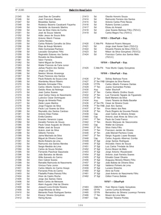 164
ExércitoBrasileiroNº21345
21345 Sd José Dias de Carvalho
21346 Sd José Francisco Bastos
21347 Sd Moseildes Santos
21348 Sd Roderico Bezerra Cavalcanti Façanha
21349 Sd Vanderlei de Azevedo Martins
21350 Sd Iran da Silva Vieira da Cunha
21351 Sd José de Souza Valente
21352 Sd Adão Jesus de Souza Brito
21353 Sd Antonio March Freixas
21354 Sd Carlos Nicolau
21355 Sd Carlos Roberto Carvalho da Silva
21356 Sd Elias de Araujo Monteiro
21357 Sd Helio Guimaraes Pacheco
21358 Sd Leocadio Gonçalves Filho
21359 Sd Reginaldo Esteves dos Santos
21360 Sd Ronaldo da Silva Botelho
21361 Sd Valcir Ferreira
21362 Sd Valmir Miguel de Oliveira
21363 Sd Walter Francois de Faria Junior
21364 Sd Jarbas Paulino dos Santos
21365 Sd Jorge Luiz Dias
21366 Sd Newton Morais Alvarenga
21367 Sd Paulo Florencio dos Santos
21368 Sd Paulo Roberto de Souza Lima
21369 Sd Wanderley Moura Ribeiro
21370 Sd Bertoldo Schnaider Filho
21371 Sd Carlos Alberto Santos Francisco
21372 Sd Getúlio Alves da Nobrega
21373 Sd José Carlos Soares
21374 Sd José Carlos Vieira do Nascimento
21375 Sd Ludovico Cezar Domingues
21376 Sd Sergio de Almeida Pires
21377 Sd Zaide Lopes Martins
21378 Sd Jorge Fragoso da Silva
21379 Sd Paulo Luiz Soares da Silva
21380 Sd Reynaldo dos Santos Cardoso
21381 Sd Antonio Elias Freitas
21382 Sd Emilio Carolino
21383 Sd Evandro Venancio Lopes
21384 Sd Irenaldo Ferreira de Souza
21385 Sd Paulo Cesar Augusto de Oliveira
21386 Sd Walter José de Souza
21387 Sd Acácio José da Silva
21388 Sd Gilberto Ferreira
21389 Sd Jaime Machado da Silva
21390 Sd Miguel de Oliveira Caxias
21391 Sd Murilo Roberto de Lima
21392 Sd Raimundo dos Santos Mendes
21393 Sd Sergio Macêdo de Lima
21394 Sd Carlos de Souza Simões
21395 Sd Fernando Paschoal Sepulveda
21396 Sd João Barcelos de Morais
21397 Sd Wille Azevedo do Carmo
21398 Sd Osni Cabral Soares
21399 Sd Reinaldo Raimundo do Nascimento
21400 Sd Vinicius Faria Junior
21401 Sd Carlos Alberto do Carmo Araujo
21402 Sd Fernando Pinto do Carmo
21403 Sd Filadelfio Prates Peixoto Filho
21404 Sd Hiran de Castro Rocha
21405 Sd Jorge dos Santos Vieira
21406 Sd Mario Carlos de Menezes
21407 Sd Alaim Augusto Vital de Oliveira
21408 Sd Joaquim Lúcio Emidio Teixeira
21409 Sd Jorge Miranda da Silva
21410 Sd Meriando Paulo Rodrigues Santos
21411 Sd Eloacyr Silveira Gonçalves
21412 Sd Hering Nunes
21413 Sd Otacilio Honorio Souza
21414 Sd Raimundo Ferreira dos Santos
21415 Sd Antonio Carlos Pinto Neves
21416 Sd Rubens Gomes Luciano
21417 Sd Elizeu do Amaral
21418 Sd Jose Soares Barbosa Filho (70/3-C)
21419 Sd Carlos Magno Feu (70/4-C)
1970/3 – CBasPqdt – Esp.
21420 C Alte FN Roberval Pizarro Marques
21421 Sd Jorge José Xavier Daim (70/2-C))
21422 Sd Eduardo Pereira da Silva (70/5-C)
21423 Sd Nilson da Silva Gonçalves (70/3-C))
21424 Sd Francisco Carlos dos Santos Melo
(70/3-C)
1970/4 – CBasPqdt – Esp.
21425 C Alte FN Yves Murilo Cajaty Gonçalves
1970/6 – CBasPqdt – Esp.
21426 2º Ten Sidney Barbosa Favre
21427 2º Ten FAB Ubirajara da Silva Ramos
21428 CTFN Carlos Alberto Fonseca Dantas
21429 1º Ten Juarez Guimarães Pontes
21430 Asp Valter Bischoff
21431 2º Ten Carlos Alberto Orofino Souto
21432 2º Ten Luiz Fernando Tapajós de Figueiredo
21433 2º Ten Iberê Mariano da Silva
21434 Asp Urano Teixeira da Matta Bacellar
21435 2º Ten FN Cesar da Silveira Couto
21436 1º Ten FAB José Airo Santos
21437 2º Ten Enon Aleixo dos Reis
21438 2º Ten Paulo Rogério de Gouveia Peixoto
21439 Cap José Carlos da Silveira Arraes
21440 Cap Antonio José Alves da Silva Lins
21441 1º Ten Paulo da Costa Franco
21442 1º Ten Aluizio Marques de Vasconcelos
21443 Cap Walter de Campos
21444 2º Ten Silvio Vieira Filho
21445 1º Ten Francisco Jander de Oliveira
21446 2º Ten João Manoel Pacheco Costa
21447 2º Ten Sérgio Augusto Lopes Bosaipo
21448 Cap Carlos Augusto Albernaz Corrêa
21449 3º Sgt Jorge Santos Rodrigues
21450 3º Sgt Ariovaldo Vieira de Souza
21451 3º Sgt Luiz Carlos Trindade da Silva
21452 3º Sgt Eurico Moacir de Melo
21453 3º Sgt Jorge Antonio Wyzykowski
21454 3º Sgt Antonio José Ferreira Soares
21455 2º Sgt Edvaldo Cesar Oliveira
21456 3º Sgt Araguacy Moreira Ribeiro Filho
21457 3º Sgt João Batista de Oliveira Silva
21458 3º Sgt Valdenor Pinheiro de Lima
21459 3º Sgt Luciano Elizeche
21460 3º Sgt Almir da Fonte
21461 3º Sgt José Antonio do Nascimento Filho
21462 3º Sgt Odilon Franco Batista
1970/7 – CBasPqdt
21463 CMGFN Yvan Marcio Cajaty Gonçalves
21464 CFFN Lenine Cunha de Almeida
21465 CFFN Bernardino da Silveira Lourenço Ferreira
21466 1º Ten Moacir de Lima Neto
21467 Cap Wauber Teixeira Pontes
 