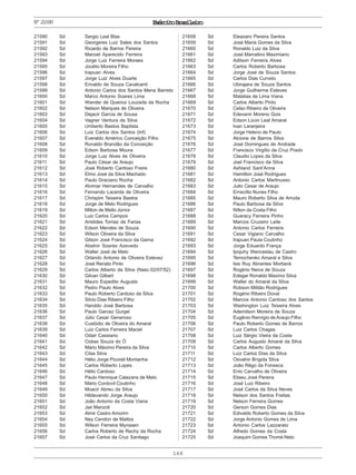 166
ExércitoBrasileiroNº21590
21590 Sd Sergio Leal Blas
21591 Sd Georgeres Luiz Sales dos Santos
21592 Sd Ricardo de Barros Pereira
21593 Sd Manoel Aparecido Ferreira
21594 Sd Jorge Luiz Ferreira Moraes
21595 Sd Jocélio Moreira Filho
21596 Sd Irapuan Alves
21597 Sd Jorge Luiz Alves Duarte
21598 Sd Erivaldo de Souza Cavalcanti
21599 Sd Antonio Carlos dos Santos Mena Barreto
21600 Sd Marco Antonio Soares Lima
21601 Sd Wander de Queiroz Louzada da Rocha
21602 Sd Nelson Marques de Oliveira
21603 Sd Dejacir Garcia de Sousa
21604 Sd Vagner Ventura da Silva
21605 Sd Umberto Bastos Baptista
21606 Sd Luiz Carlos dos Santos (Inf)
21607 Sd Everaldo Américo Conceição Filho
21608 Sd Ronaldo Brandão da Conceição
21609 Sd Edson Barbosa Moura
21610 Sd Jorge Luiz Alves de Oliveira
21611 Sd Paulo César de Araujo
21612 Sd José Roberto Cardoso Freire
21613 Sd Elmo José da Silva Machado
21614 Sd Paulo Graciano Rocha
21615 Sd Alvimar Hernandes de Carvalho
21616 Sd Fernando Lacerda de Oliveira
21617 Sd Chrispim Teixeira Bastos
21618 Sd Jorge de Melo Rodrigues
21619 Sd Milton de Mello Júnior
21620 Sd Luiz Carlos Campos
21621 Sd Aristides Tomaz de Farias
21622 Sd Edson Mendes de Souza
21623 Sd Wilson Oliveira da Silva
21624 Sd Gilson José Francisco da Gama
21625 Sd Abelnir Soares Azevedo
21626 Sd Walter José de Melo
21627 Sd Orlando Antonio de Oliveira Estevez
21628 Sd José Renato Pinto
21629 Sd Carlos Alberto da Silva (Nasc.02/07/52)
21630 Sd Gilvan Gilbert
21631 Sd Mauro Expedito Augusto
21632 Sd Pedro Paulo Alves
21633 Sd Paulo Roberto Cardoso da Silva
21634 Sd Silvio Dias Ribeiro Filho
21635 Sd Haroldo José Barbosa
21636 Sd Paulo Garcez Gurgel
21637 Sd Júlio Cesar Generoso
21638 Sd Custódio de Oliveira do Amaral
21639 Sd Luiz Carlos Ferreira Maciel
21640 Sd Odair Cassiano
21641 Sd Ozéas Souza do Ó
21642 Sd Mário Máximo Pereira da Silva
21643 Sd Cilas Silva
21644 Sd Hélio Jorge Picoreli Montanha
21645 Sd Carlos Roberto Lopes
21646 Sd Hélio Cardoso
21647 Sd Paulo Henrique Calazans de Melo
21648 Sd Mário Cordovil Coutinho
21649 Sd Moacir Abreu da Silva
21650 Sd Hildevando Jorge Araujo
21651 Sd João Antonio da Costa Viana
21652 Sd Jair Manzoli
21653 Sd Almir Castro Amorim
21654 Sd Ney Cendon de Mattos
21655 Sd Wilson Ferreira Mynssen
21656 Sd Carlos Roberto de Rechy da Rocha
21657 Sd José Carlos da Cruz Santiago
21658 Sd Eleazaro Pereira Santos
21659 Sd José Maria Gomes da Silva
21660 Sd Ronaldo Luiz da Silva
21661 Sd José Marcelino Maximiano
21662 Sd Adilson Ferreira Alves
21663 Sd Carlos Roberto Barbosa
21664 Sd Jorge José de Souza Santos
21665 Sd Carlos Dias Curvelo
21666 Sd Ubirajara de Souza Santos
21667 Sd Jorge Guilherme Esteves
21668 Sd Matatias de Lima Viana
21669 Sd Carlos Alberto Pinto
21670 Sd Celso Ribeiro de Oliveira
21671 Sd Edevanir Moreno Gois
21672 Sd Edson Lúcio Leal Amaral
21673 Sd Ivan Laranjeira
21674 Sd Jorge Heleno de Paulo
21675 Sd Alcione de Barros Silva
21676 Sd José Domingues de Andrade
21677 Sd Francisco Virgílio da Cruz Prado
21678 Sd Claudio Lopes da Silva
21679 Sd Joel Francisco da Silva
21680 Sd Ashland Sant’Anna
21681 Sd Hamilton José Rodrigues
21682 Sd Antonio Carlos Martinusso
21683 Sd Julio Cesar de Araujo
21684 Sd Erneclito Nunes Filho
21685 Sd Mauro Roberto Silva de Arruda
21686 Sd Paulo Barbosa da Silva
21687 Sd Nilton da Costa Filho
21688 Sd Guaracy Ferreira Pinho
21689 Sd Marcos Cruzeiro Leite
21690 Sd Antonio Carlos Ferreira
21691 Sd Cesar Vigiano Carvalho
21692 Sd Irapuan Paula Coutinho
21693 Sd Jorge Eduardo França
21694 Sd Ipojuhy Wenceslau de Castro
21695 Sd Temochenko Amaral e Silva
21696 Sd Isis Ruy Abrantes Morbeck
21697 Sd Rogério Neiva de Souza
21698 Sd Edegar Ronaldo Maximo Silva
21699 Sd Walter do Amaral da Silva
21700 Sd Robson Militão Rodrigues
21701 Sd Rogério Ribeiro Doval
21702 Sd Marcos Antonio Cardoso dos Santos
21703 Sd Washington Luiz Teixeira Alves
21704 Sd Ademilson Moreira de Souza
21705 Sd Eugênio Remígio de Araujo Filho
21706 Sd Paulo Roberto Gomes de Barros
21707 Sd Luiz Carlos Chagas
21708 Sd Luiz Sérgio Vieira da Costa
21709 Sd Carlos Augusto Amaral da Silva
21710 Sd Carlos Alberto Gomes
21711 Sd Luiz Carlos Dias da Silva
21712 Sd Osvalnir Brígida Silva
21713 Sd João Rêgo da Fonseca
21714 Sd Enio Carvalho de Oliveira
21715 Sd Eliseu José Pereira
21716 Sd José Luiz Ribeiro
21717 Sd José Carlos da Silva Neves
21718 Sd Nelson dos Santos Freitas
21719 Sd Nelson Ferreira Gomes
21720 Sd Gerson Gomes Dias
21721 Sd Edivaldo Roberto Gomes da Silva
21722 Sd Jorge Antonio Gomes de Lima
21723 Sd Antonio Carlos Lazzarato
21724 Sd Alfredo Gomes da Costa
21725 Sd Joaquim Gomes Thomé Neto
 