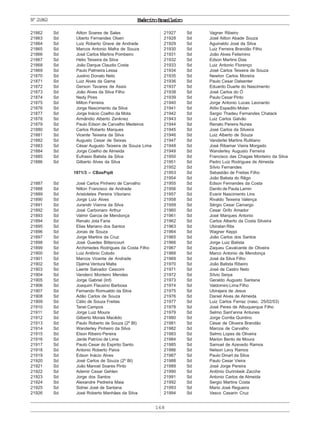 168
ExércitoBrasileiroNº21862
21862 Sd Ailton Soares de Sales
21863 Sd Uberto Fernandes Olsen
21864 Sd Luiz Roberto Grave de Andrade
21865 Sd Marcos Antonio Mafra de Souza
21866 Sd José Carlos Martins Pombeiro
21867 Sd Helio Teixeira da Silva
21868 Sd João Darque Claudio Costa
21869 Sd Paulo Palmeira Lessa
21870 Sd Justino Donato Neto
21871 Sd Luiz Alves da Gama
21872 Sd Gerson Tavares de Assis
21873 Sd João Alves da Silva Filho
21874 Sd Nedy Pires
21875 Sd Milton Ferreira
21876 Sd Jorge Nascimento da Silva
21877 Sd Jorge Inácio Coelho da Mota
21878 Sd Armândio Alberto Zenknez
21879 Sd Paulo Edson de Carvalho Medeiros
21880 Sd Carlos Roberto Marques
21881 Sd Vicente Teixeira da Silva
21882 Sd Augusto Cesar de Seixas
21883 Sd César Augusto Teixeira de Souza Lima
21884 Sd Jorge Coelho de Almeida
21885 Sd Eufrasio Batista da Silva
21886 Sd Gilberto Alves da Silva
1971/3 – CBasPqdt
21887 Sd José Carlos Pinheiro de Carvalho
21888 Sd Nilton Francisco de Andrade
21889 Sd Aristoteles Pereira Vitoriano
21890 Sd Jorge Luiz Alves
21891 Sd Jurandir Vianna da Silva
21892 Sd José Carbonaro Arthur
21893 Sd Valmir Garcia de Mendonça
21894 Sd Renato Jota Faria
21895 Sd Elias Mariano dos Santos
21896 Sd Jonas de Souza
21897 Sd Jorge Martins da Cruz
21898 Sd José Guedes Bittencourt
21899 Sd Archimedes Rodrigues da Costa Filho
21900 Sd Luiz Antônio Colodo
21901 Sd Marcos Vicente de Andrade
21902 Sd Djalma Ventura Malta
21903 Sd Laerte Salvador Cesconi
21904 Sd Vanderci Monteiro Mendes
21905 Sd Jorge Gabriel (Inf)
21906 Sd Joaquim Flausino Barbosa
21907 Sd Fernando Romualdo da Silva
21908 Sd Adão Carlos de Souza
21909 Sd Célio de Souza Freitas
21910 Sd Tanei Campos
21911 Sd Jorge Luiz Moura
21912 Sd Gilberto Morais Macêdo
21913 Sd Paulo Roberto de Souza (2º BI)
21914 Sd Wanderley Pinheiro da Silva
21915 Sd Elson Ribeiro Pereira
21916 Sd Jarde Patrício de Lima
21917 Sd Paulo Cesar do Espirito Santo
21918 Sd Antonio Roberto Paiva
21919 Sd Edson Inácio Alves
21920 Sd José Carlos de Souza (2º BI)
21921 Sd João Manoel Soares Pinto
21922 Sd Ademir Cesar Gehlen
21923 Sd Jorge dos Santos
21924 Sd Alexandre Pedreira Maia
21925 Sd Sidnei José de Santana
21926 Sd José Roberto Manhães da Silva
21927 Sd Vagner Ribeiro
21928 Sd José Ailton Abade Souza
21929 Sd Aguinaldo José da Silva
21930 Sd Luiz Ferreira Brandão Filho
21931 Sd João Alves Felismino
21932 Sd Edson Martins Dias
21933 Sd Luiz Antonio Florenço
21934 Sd José Carlos Teixeira de Souza
21935 Sd Newton Carlos Moreira
21936 Sd Paulo Cesar Dalsenter
21937 Sd Eduardo Duarte do Nascimento
21938 Sd José Carlos do Ó
21939 Sd Paulo Cesar Pinto
21940 Sd Jorge Antonio Lucas Leonardo
21941 Sd Atílio Espedito Molan
21942 Sd Sergio Thadeu Fernandes Chatack
21943 Sd Luiz Carlos Galvão
21944 Sd Renato Pereira Nunes
21945 Sd José Carlos da Silveira
21946 Sd Luiz Alberto de Souza
21947 Sd Vanderlei Martins Rutiliano
21948 Sd José Ribamar Vieira Morgado
21949 Sd Wanderley Augusto Ferreira
21950 Sd Francisco das Chagas Monteiro da Silva
21951 Sd Pedro Luiz Rodrigues de Almeida
21952 Sd Sílvio Fernandes
21953 Sd Sebastião de Freitas Filho
21954 Sd João Batista do Rêgo
21955 Sd Edson Fernandes da Costa
21956 Sd Danilo de Paula Lamin
21957 Sd Evanir Nascimento Lins
21958 Sd Rivaldo Teixeira Valença
21959 Sd Sérgio Cesar Camargo
21960 Sd Cesar Grifo Amador
21961 Sd José Marques Antonio
21962 Sd Carlos Alberto da Costa Silveira
21963 Sd Ubiratan Rita
21964 Sd Wagner Keppi
21965 Sd João Carlos dos Santos
21966 Sd Jorge Luiz Batista
21967 Sd Zaqueu Cavalcante de Oliveira
21968 Sd Marco Antonio de Mendonça
21969 Sd José da Silva Filho
21970 Sd João Batista Ribeiro
21971 Sd José de Castro Neto
21972 Sd Sílvio Serpa
21973 Sd Geraldo Augusto Santana
21974 Sd Valdomiro Lima Filho
21975 Sd Ubirajara de Jesus
21976 Sd Daniel Alves de Almeida
21977 Sd Luiz Carlos Ferraz (nasc. 25/02/53)
21978 Sd José Peres de Albuquerque Filho
21979 Sd Selmo Sant’anna Antunes
21980 Sd Jorge Corrêa Quintino
21981 Sd César de Oliveira Brandão
21982 Sd Marcos de Carvalho
21983 Sd Selmo Lopes de Oliveira
21984 Sd Marion Bento de Moura
21985 Sd Samuel de Azevedo Ramos
21986 Sd Nelson Levy Ramos
21987 Sd Paulo Dinart da Silva
21988 Sd Paulo Cesar Vieira
21989 Sd José Jorge Pereira
21990 Sd Antônio Durimbeik Zacche
21991 Sd Antonio Carlos de Almeida
21992 Sd Sergio Martins Costa
21993 Sd Mario José Regueira
21994 Sd Vasco Casarin Cruz
 