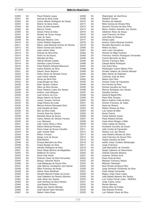 172
ExércitoBrasileiroNº22400
22400 Sd Paulo Roberto Lessa
22401 Sd Samuel da Silva Costa
22402 Sd Carlos Alberto Rodrigues de Araujo
22403 Sd Walmir de Sena Vieira
22404 Sd Paulo da Silva Nazareth
22405 Sd Marcos Tozato
22406 Sd Delson Peres da Silva
22407 Sd Ricardo de Souza Araujo
22408 Sd José de Assis
22409 Sd Marusan Bezerra Lima
22410 Sd Carlos Roberto Nogueira
22411 Sd Mauro José Barbosa Gomes de Oliveira
22412 Sd Edmor Gomes dos Santos
22413 Sd João Justino Vilela
22414 Sd Orlando da Silva Diniz
22415 Sd Pedro Ivo de Souza
22416 Sd Reinaldo da Silva
22417 Sd Telê de Oliveira Cidade
22418 Sd Hamilton Lopes Ferreira
22419 Sd Paulo Roberto Almeida Bitencourt
22420 Sd Carlos Roberto da Silva
22421 Sd Ademir Alves Bezerra
22422 Sd Pedro Gilvan de Almeida Torres
22423 Sd José Carlos Valente
22424 Sd Dirceu da Silva Filho
22425 Sd Jorge Borges da Silva
22426 Sd Elias Tavares Colares
22427 Sd Ailton da Silva Gomes
22428 Sd Paulo Roberto Lopes dos Santos
22429 Sd Antônio José Marques
22430 Sd José Antonio da Cruz
22431 Sd Sérgio Ademir de Souza
22432 Sd Juarez Tavares Ferreira
22433 Sd Jorge Pereira da Costa
22434 Sd Marcos Antonio Romualdo Diniz
22435 Sd José Geraldo da Silva
22436 Sd Ilton da Silva Costa
22437 Sd Vicente Noel dos Santos
22438 Sd Reinaldo Neiva de Souza
22439 Sd Carlos Alfredo de Oliveira Ferreira
22440 Sd Luiz Albanese
22441 Sd João Carlos Abreu e Silva
22442 Sd Ademir Barbosa Pimenta
22443 Sd Paulo Cesar de Souza Carvalho
22444 Sd João Vicente Neto
22445 Sd Wilson Ferreira
22446 Sd Sergio Lima de Souza
22447 Sd Elias Martins
22448 Sd Enoque Marcelino da Silva
22449 Sd Ozeas Borges da Silva
22450 Sd Haroldo Rodrigues da Silva
22451 Sd Paulo Sérgio Moreno de Magalhães
22452 Sd Waltencir do Carmo
22453 Sd Paulo Felix André
22454 Sd Rolando Cesar da Silva Fernandes
22455 Sd Moacyr Valverde Rocha
22456 Sd José Malaquias de Souza Filho
22457 Sd João Marcos Constantino dos Santos
22458 Sd Ailton Francisco de Paula
22459 Sd Otávio Alves Maofredo
22460 Sd Geraldo Marcelo Freitas da Cunha
22461 Sd José Celestino de Oliveira Sobrinho
22462 Sd João Alves dos Santos
22463 Sd José Henrique da Silva Oliveira
22464 Sd José Batista Pinheiro
22465 Sd Sérgio dos Santos Mendes
22466 Sd José Gabriel Vieira Ramalho
22467 Sd Nelson Vieira Rosa
22468 Sd Washington de Sant’Anna
22469 Sd Waldecir Gomes
22470 Sd Rovilson de Holanda
22471 Sd Mário Gomes de Oliveira Filho
22472 Sd Severino Ferreira da Silva Filho
22473 Sd Marco Antônio Azevedo dos Santos
22474 Sd Valdemar Alves de Araujo
22475 Sd José Francisco da Silva
22476 Sd José Elias de Oliveira
22477 Sd Dimas Lopes
22478 Sd Antonio Carlos Miranda Coutinho
22479 Sd Ronaldo Bernardino de Assis
22480 Sd Wilson da Silva
22481 Sd Jairo Lúcio Gonçalves
22482 Sd Hernani do Rêgo Coutinho
22483 Sd Francisco Antonio Rodrigues Fernandes
22484 Sd Cosme Bernardo da Silva
22485 Sd Antonio Francisco Neto
22486 Sd Cláudio Bento Rodrigues
22487 Sd Ivan Dutra Silva
22488 Sd Washington Justino Ribeiro Filho
22489 Sd Arnaldo Velasco de Oliveira Macedo
22490 Sd Nilton Bento de Alcântara
22491 Sd Cristovão José da Silva
22492 Sd Nelson Zein Filho
22493 Sd Antonio Cezar de Figueiredo
22494 Sd Imo Ferreira da Silva
22495 Sd Dircinei Carvalho de Faria
22496 Sd Marcos Rodrigues dos Santos
22497 Sd Hamilton Ferreira
22498 Sd Danilo Di Napoli Filho
22499 Sd Paulo Brito Tavares
22500 Sd Marco Antônio Cotta da Silva
22501 Sd Antonio Francisco de Sales
22502 Sd Saulo de Oliveira
22503 Sd Walmir Teixeira da Silva
22504 Sd Luiz Carlos de Melo
22505 Sd Itamar Franzo
22506 Sd Carlos Roberto Xavier
22507 Sd Paulo Roberto Simões
22508 Sd Cesar Alves Borges e Melo
22509 Sd Celso Caldas de Oliveira
22510 Sd Humberto Carvalho de Souza
22511 Sd João Corrêa de Figueiredo
22512 Sd Gerson Luiz dos Santos
22513 Sd José Roberto Moraes da Silva
22514 Sd José Francisco de Souza Filho
22515 Sd Virgílio Claudino da Silva
22516 Sd Adolfo Cesar Cordeiro Mentzingen
22517 Sd Jorge Francisco
22518 Sd José Bernardino de Carvalho
22519 Sd Sergio Calheiros do Nascimento
22520 Sd Orlando Eduardo Bezerra
22521 Sd Josemar Oliveira Acre
22522 Sd Paulo Faria da Silva
22523 Sd Messias Francisco Barbio
22524 Sd Mitiyoshi Takahashí
22525 Sd Ilson Olímpio de Moura Filho
22526 Sd Jorge Armando Christovão da Silva
22527 Sd Paulo Sérgio Fernandes
22528 Sd Magno Jorge Vieira Lopes
22529 Sd João Batista Macena dos Santos
22530 Sd Luiz Carlos Ferraz (nasc. 18/08/52)
22531 Sd Jorge Carlos Lessa
22532 Sd Renato Mendes
22533 Sd Ednice Brito de Freitas
22534 Sd Aldo Roberto Pimenta
22535 Sd Luiz Roberto Vieira da Silva
 