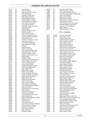 ALMANAQUE PÁRA-QUEDISTA MILITAR
173 Nº22668
22536 Sd Paulo Batista
22537 Sd Almir dos Santos
22538 Sd Jorge Antonio Rocha Silva
22539 Sd João Batista Dias
22540 Sd Laudelino da Silva Neto
22541 Sd Nélio Teixeira Palhares
22542 Sd Geraldo Magela Farnezi
22543 Sd Wevez Batista de Oliveira
22544 Sd Antonio Roberto de Carvalho
22545 Sd Levy Silva da Conceição
22546 Sd Job Alves dos Santos
22547 Sd Sebastião Laerte dos Santos
22548 Sd Jorge Freire Faliz
22549 Sd Claudio Ramos
22550 Sd Adelson Cândido da Silva
22551 Sd Paulo dos Santos
22552 Sd Valmir Pereira da Silva
22553 Sd Antonio Fernandes Correia
22554 Sd Leonardo Ribeiro de Almeida
22555 Sd Jaime Teixeira Cruz
22556 Sd Ivanderley Thomaz de Aquino
22557 Sd Paulo Cezar da Silva
22558 Sd Paulo Roberto Giacometti
22559 Sd João Navegante da Silva
22560 Sd Dib Elias
22561 Sd Sérgio Barbosa
22562 Sd Nardino Conceição
22563 Sd Pedro Antonio da Silva Neto
22564 Sd Aguinaldo Bretas Sobrinho
22565 Sd Sérgio Gonçalves Ayres
22566 Sd Severino da Silva Bruno Filho
22567 Sd Eliseu Simões
22568 Sd Ronaldo da Silva
22569 Sd Cláudio Duque Estrada da Silva
22570 Sd Rómulo Roberto de Arruda
22571 Sd Sílvio da Costa Santana
22572 Sd Jones Jordão Ramos
22573 Sd Anivaldo Fernandes da Silva
22574 Sd Anibal Neie Barbosa Filho
22575 Sd João Fogaça Filho
22576 Sd Sergio Alves da Hora
22577 Sd Euênes Alves Batista
22578 Sd Francisco Roldão de Oliveira
22579 Sd Osmar de Moraes Corredouro
22580 Sd Sérgio Sant’Anna Pereira
22581 Sd Walter Bertos Filho
22582 Sd William de Oliveira Ribeiro
22583 Sd Antonio Abreu Neto
22584 Sd Almir José de Santana
22585 Sd Marcio Miranda de Moraes
22586 Sd José Antonio Machado Ribeiro
22587 Sd Jorge Luiz Ribeiro
22588 Sd Florinto Pereira do Nascimento
22589 Sd Mário Barberis
22590 Sd Josué da Silva Santos
22591 Sd Francismar Rodrigues
22592 Sd Ricardo Tertuliano de Oliveira
22593 Sd Isaias Mendes Leal
22594 Sd Carlos Roberto Medeiros de Melo
22595 Sd Sérgio Luiz Tuon
22596 Sd Valmir da Silva
22597 Sd Jobel Ribeiro Gomes
22598 Sd Luiz Carlos Cucharero Peregrina
22599 Sd Antonio Carlos de Oliveira
22600 Sd Aureliano de Souza Pinto
22601 Sd Davi Pires de Macedo
22602 Sd Wilson Thimoteo
22603 Sd Eurípedes Ribeiro
22604 Sd Sebastião José Freitas
22605 Sd Pedro Henrique da Costa
22606 Sd Luiz Heraldo da Silva Toscano
22607 Sd Francisco Carlos Braga de Magalhães
22608 Sd Jorge Luiz Resende
22609 Sd Samuel José Damázio
22610 Sd Efraim Souza da Silva
22611 Sd Guilherme Luiz Ribeiro dos Santos
22612 Sd Clovis Roberto de Lima
22613 Sd José Francisco Guidi dos Santos
22614 Sd Sebastião Monteiro de Araujo
22615 Sd José Luiz da Costa Pereira
22616 Sd Ademir Ribeiro
22617 Sd Walmor Martorelli (71/3-C)
1971/5 – CBasPqdt
22618 Cb FAB José de Souza Teles
22619 Cb FAB José Antonio Silva
22620 Sd Lafaiete dos Santos
22621 Sd Eduardo Roberto Gonçalves
22622 Sd Almir Francisco Vicente
22623 Sd Carlos Alberto Rosa
22624 Sd Edson Dejair Gonçalves
22625 Sd Reinaldo da Silva Costa
22626 Sd Plauto Homero da Conceição
22627 Sd Francisco Paulo da Silva
22628 Sd Antonio Carlos Farias do Nascimento
22629 Sd Antônio Carlos Cruz Pinto
22630 Sd Carlos Alberto Pereira Lemos
22631 Sd José Antônio do Nascimento
22632 Sd Marcos Pinto Rodrigues
22633 Sd Paulo Roberto Goulart
22634 Sd Valmir Batista Leitão
22635 Sd Jorge Alberto Corrêa Marapodi
22636 Sd João Gomes Martins
22637 Sd Jones Marques Pereira
22638 Sd Sérgio Teixeira Barbosa
22639 Sd Alvaro Alves de Lima
22640 Sd Ronaldo Moreira Flôres
22641 Sd Remil da Rocha Filho
22642 Sd João Augusto dos Santos
22643 Sd Marcos Antonio do Amaral
22644 Sd Luiz Amaral Costa
22645 Sd Francisco José Pereira Filho
22646 Sd Milton Teixeira Vogas Filho
22647 Sd Ananias Pereira Rêgo
22648 Sd Ronaldo Pereira dos Santos
22649 Sd Francisco Gomes Ribeiro
22650 Sd Pedro da Rocha Leal
22651 Sd Cesar de Carvalho
22652 Sd Jeovam Resende de Morais
22653 Sd Paulo Cesar da Silva Rodrigues
22654 Sd Raimundo Mendes da Silva
22655 Sd José Ramos Filho
22656 Sd Guarací Martins Guimarães
22657 Sd Joberto Nobrega
22658 Sd Washington Nunes de Almeida
22659 Sd Alfredo Ruy Ferreira Gonçalves Cruz
22660 Sd João Gonçalves Amaro Filho
22661 Sd Hamilton Pontual do Nascimento
22662 Sd Roberto Barbosa Restier
22663 Sd Adativo Rodrigues
22664 Sd José Marcos do Nascimento Silva
22665 Sd Wolney Francisco de Paula
22666 Sd Pedro Alves Gonçalves
22667 Sd Odail Mendes Franco
22668 Sd Carlos Jorge da Silva
 