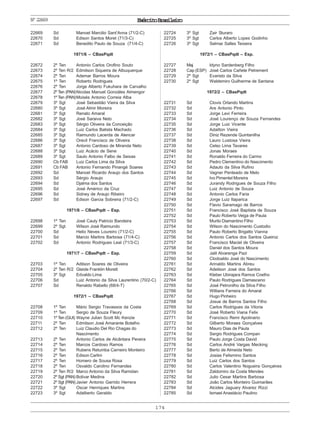 174
ExércitoBrasileiroNº22669
22669 Sd Manoel Marcilio Sant’Anna (71/2-C)
22670 Sd Edison Santos Moret (71/3-C)
22671 Sd Benedito Paulo de Souza (71/4-C)
1971/6 – CBasPqdt
22672 2º Ten Antonio Carlos Orofino Souto
22673 2º Ten R/2 Edmilson Siqueira de Albuquerque
22674 2º Ten Ademar Barros Moura
22675 1º Ten Roberto Rodrigues
22676 2º Ten Jorge Alberto Fukuhara de Carvalho
22677 2º Ten (PAN)Nicolas Manuel Gonzáles Almengor
22678 1º Ten (PAN)Moisés Antonio Correia Alba
22679 3º Sgt José Sebastião Vieira da Silva
22680 3º Sgt José Almir Moreira
22681 3º Sgt Renato Amaral
22682 3º Sgt José Saraiva Neto
22683 3º Sgt Sérgio Oliveira da Conceição
22684 3º Sgt Luiz Carlos Batista Machado
22685 3º Sgt Raimundo Lacerda de Alencar
22686 3º Sgt Orecil Francisco de Oliveira
22687 3º Sgt Antonio Cardoso de Miranda Neto
22688 3º Sgt Luiz Acácio de Sene
22689 3º Sgt Saulo Antonio Falbo de Seixas
22690 Cb FAB Luiz Carlos Lima da Silva
22691 Cb FAB Antonio Fernando Pinangé Soares
22692 Sd Manoel Ricardo Araujo dos Santos
22693 Sd Sérgio Araujo
22694 Sd Djalma dos Santos
22695 Sd José Américo da Cruz
22696 Sd Sidney de Araujo Ribeiro
22697 Sd Edison Garcia Sobreira (71/2-C)
1971/6 – CBasPqdt – Esp.
22698 1º Ten José Cauly Patricio Bandeira
22699 2º Sgt Wilson José Raimundo
22700 Sd Helio Neves Loureiro (71/2-C)
22701 Sd Marcio Martins Barbosa (71/4-C)
22702 Sd Antonio Rodrigues Leal (71/3-C)
1971/7 – CBasPqdt – Esp.
22703 1º Ten Adilson Soares de Oliveira
22704 2º Ten R/2 Gleide Franklin Morett
22705 3º Sgt Edvaldo Lima
22706 Sd Luiz Antonio da Silva Laurentino (70/2-C)
22707 Sd Renaldo Rabello (68/4-T)
1972/1 – CBasPqdt
22708 1º Ten Mário Sergio Travassos da Costa
22709 1º Ten Sergio de Souza Fleury
22710 1º Ten (GUI) Wayne Julian Scott Mc Kenzie
22711 2º Ten Edmilson José Amarante Botelho
22712 2º Ten Luiz Claudio Del Rio Chagas do
Nascimento
22713 2º Ten Antonio Carlos de Alcântara Pereira
22714 2º Ten Marcos Cardoso Ramos
22715 2º Ten Rubens Retumba Carneiro Monteiro
22716 2º Ten Edison Carlini
22717 2º Ten Homero de Sousa Rosa
22718 2º Ten Osvaldo Carolino Fernandes
22719 2º Ten R/2 Marco Antonio da Silva Ramidan
22720 2º Sgt (PAN) Bolivar Medina
22721 2º Sgt (PAN) Javier Antonio Garrido Herrera
22722 3º Sgt Oscar Henriques Martins
22723 3º Sgt Adalberto Geraldo
22724 3º Sgt Zair Sturaro
22725 3º Sgt Carlos Alberto Lopes Godinho
22726 3º Sgt Selmar Salles Teixeira
1972/1 – CBasPqdt – Esp.
22727 Maj Idyno Sardenberg Filho
22728 Cap (ESP) José Carlos Cañete Petrement
22729 2º Sgt Evaristo da Silva
22730 2º Sgt Waldemiro Guilherme de Santana
1972/2 – CBasPqdt
22731 Sd Clovis Orlando Martins
22732 Sd Are Antonio Pinto
22733 Sd Jorge Levi Ferreira
22734 Sd José Lourenço de Souza Fernandes
22735 Sd Jorge Luiz Vicente
22736 Sd Adailton Vieira
22737 Sd Diniz Rezende Quintanilha
22738 Sd Lauro Lustosa Vieira
22739 Sd Celso Lima Tavares
22740 Sd Jonas Moraes
22741 Sd Ronaldo Ferreira do Carmo
22742 Sd Pedro Clementino do Nascimento
22743 Sd Adauto da Silva Rufino
22744 Sd Vagner Penteado de Melo
22745 Sd Ivo Pimentel Moreira
22746 Sd Jurandy Rodrigues de Souza Filho
22747 Sd Luiz Antonio de Souza
22748 Sd Antonio Carlos Faria
22749 Sd Jorge Luiz Itaparica
22750 Sd Flavio Saramago de Barros
22751 Sd Francisco José Baptista de Souza
22752 Sd Paulo Roberto Veiga de Paula
22753 Sd Murilo Diamantino Filho
22754 Sd Wilson do Nascimento Custodio
22755 Sd Paulo Roberto Brigatto Vianna
22756 Sd Antonio Carlos dos Santos Queiroz
22757 Sd Francisco Maciel de Oliveira
22758 Sd Daniel dos Santos Moura
22759 Sd Jalil Alvarenga Pazi
22760 Sd Clodoaldo José do Nascimento
22761 Sd Arinaldo Martins Abreu
22762 Sd Adeilson José dos Santos
22763 Sd Kleber Ubirajara Ramos Coelho
22764 Sd Paulo Rodrigues Damasceno
22765 Sd José Petronilho da Silva Filho
22766 Sd Willians Ferreira do Amaral
22767 Sd Hugo Pinheiro
22768 Sd Josue de Barros Santos Filho
22769 Sd Carlos Rodrigues da Vitoria
22770 Sd José Roberto Viana Felix
22771 Sd Francisco Remi Apolinario
22772 Sd Gilberto Moraes Gonçalves
22773 Sd Mauro Dias de Paula
22774 Sd Sergio Rodrigues Compan
22775 Sd Paulo Jorge Costa David
22776 Sd Carlos André Vargas Mecking
22777 Sd Berto de Almeida Neto
22778 Sd Josias Felismino Santos
22779 Sd Luiz Carlos dos Santos
22780 Sd Carlos Valentino Nogueira Gonçalves
22781 Sd Zaldomiro da Costa Mendes
22782 Sd Julio Cesar Martins Barbosa
22783 Sd João Carlos Monteiro Guimarães
22784 Sd Alcides Jaguary Alvarez Rizzi
22785 Sd Ismael Anastácio Paulino
 