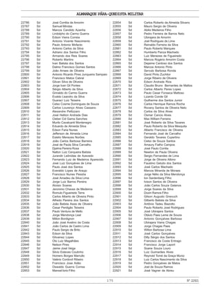 ALMANAQUE PÁRA-QUEDISTA MILITAR
175 Nº22921
22786 Sd José Corrêia de Amorim
22787 Sd Samuel Mindas
22788 Sd Marcos Candido Azanha
22789 Sd Lindolpho do Carmo Guerra
22790 Sd Edson Vieira Correia
22791 Sd Antonio Vicente Nascimento
22792 Sd Paulo Antonio Mofacto
22793 Sd Antonio Carlos da Silva
22794 Sd Adriano dos Santos Filho
22795 Sd Armando dos Reis Soares
22796 Sd Roberto Martins
22797 Sd Ivan Batista dos Santos
22798 Sd Dalmo Francisco Gomes Santos
22799 Sd João Arraes de Oliveira
22800 Sd Antonio Ricardo Pires Junqueira Sampaio
22801 Sd Francisco Matos Cabral
22802 Sd Gilvan Silva de Oliveira
22803 Sd Jorge Ivan Gil Pontes
22804 Sd Sérgio Alberto da Silva
22805 Sd Grinaldo do Carmo Guerra
22806 Sd Evaldo Leandro da Silva
22807 Sd Guarací Luiz Teixeira
22808 Sd Celso Cosme Domingues de Souza
22809 Sd Carlos Lourenço Alves Cassano
22810 Sd Alexandre Pellizzaro
22811 Sd José Heliton Andrade Dias
22812 Sd Cleber Cid Gama Sanches
22813 Sd Murilo Cavalcanti Montenegro
22814 Sd Eduardo de Almeida Silva
22815 Sd Edson Faria Nunes
22816 Sd Jefferson de Almeida Lima
22817 Sd Estelio Menezes Norões
22818 Sd João Carlos Barbosa Barreira
22819 Sd José de Paula Silva Carvalho
22820 Sd Djalma Pereira Rosa
22821 Sd Nalton Luiz Cerqueira Batista
22822 Sd Jurandir Leônidas de Azevedo
22823 Sd Fernando Luiz de Medeiros Aparecido
22824 Sd José Luiz Gonçalves de Lima
22825 Sd Paulo José dos Santos
22826 Sd Everaldo Lopes de Araujo
22827 Sd Francisco Nunes Pessôa
22828 Sd José Amadeu da Silva Lima
22829 Sd Jorge Luiz Barros Pereira
22830 Sd Aloisio Soares
22831 Sd Jeronimo Chaves de Medeiros
22832 Sd Romulo Figueiredo Terra
22833 Sd Carlos Alberto de Oliveira Pinto
22834 Sd Alfredo Pereira dos Santos
22835 Sd João Batista Assis de Oliveira
22836 Sd Cesar Perdigão Teixeira
22837 Sd Paulo Ventura de Mello
22838 Sd Jorge Mendonça Leal
22839 Sd Milton Bordignon
22840 Sd João José Avelino da Costa
22841 Sd João Carlos de Castro Lima
22842 Sd Paulo Sergio de Brito
22843 Sd Edson da Silva
22844 Sd Gilvainez Lopes
22845 Sd Oto Luiz Magalhães
22846 Sd Nelson Pires
22847 Sd Jaime José Veiga
22848 Sd Silvio Esteves Coutinho
22849 Sd Homero Borges Marrullo
22850 Sd Valério Cordovil Ribeiro
22851 Sd Francisco Jose Adão
22852 Sd Oswaldo Guerra Correa
22853 Sd Manoel Iorio Filho
22854 Sd Carlos Roberto de Almeida Silvano
22855 Sd Mauro Sergio de Oliveira
22856 Sd Abilio Medeiros Filho
22857 Sd Pedro Ferreira de Barros Neto
22858 Sd Ubirajara de Amorim
22859 Sd Joel Rodrigues de Lima
22860 Sd Reinaldo Ferreira da Silva
22861 Sd Paulo Roberto Marques
22862 Sd Humberto Panza Machado
22863 Sd Luiz Menezes de Figueiredo
22864 Sd Marcos Rogério Amorim Costa
22865 Sd Dejaime Cardoso dos Santos
22866 Sd Marcos Antonio Pinto
22867 Sd Servulo Barbosa Ronda
22868 Sd David Pinto Zuchitor
22869 Sd Jorge Ribeiro de Oliveira
22870 Sd Edson Andrade Rios
22871 Sd Claudio Bruno Bernardes de Mattos
22872 Sd Carlos Alberto Peres Lopes
22873 Sd Paulo Cesar Fonseca Mattoso
22874 Sd Lizardo Conde Gil
22875 Sd Guilherme dos Santos Junior
22876 Sd Carlos Henrique Ramos Rocha
22877 Sd Rovany Santos de Oliveira Neto
22878 Sd Carlos da Silva Alves
22879 Sd Osmar Cancio Alves
22880 Sd Max William Ferreira
22881 Sd José Roberto da Silva Tavares
22882 Sd Paulo Roberto da Silva Mesquita
22883 Sd Alberto Francisco de Oliveira
22884 Sd Fernando José de Carvalho
22885 Sd Geraldo Tavares Cupertino
22886 Sd Celso de Souza Santos
22887 Sd Amaury Fialho Campos
22888 Sd José Paulo Corrêa
22889 Sd Newton de Paula Oliveira
22890 Sd Sergio Fernandes de Lima
22891 Sd Jorge de Oliveira Albino
22892 Sd Faustino Getulio dos Santos
22893 Sd José Carlos Machado
22894 Sd Marcos Miranda de Moraes
22895 Sd Jorge Nélio da Silva Mendonça
22896 Sd Ion Sardenberg Filho
22897 Sd Ivison Santos de Oliveira
22898 Sd João Carlos Souza Galanos
22899 Sd Jorge Soares da Silva
22900 Sd Dozin Ramos Filho
22901 Sd Gilson Augusto Gnevuch
22902 Sd Gilberto Batista da Silva
22903 Sd Antônio Tadeu Biazotto
22904 Sd Paulo Roberto José Rodrigues
22905 Sd José Ubirajara Santos
22906 Sd Otávio Paes Leme de Souza
22907 Sd Antonio Gonçalves Barbosa
22908 Sd Ubirajara Viana Chagas
22909 Sd Jorge Chagas Paes
22910 Sd Wilton Barbosa Lima
22911 Sd José Carlos Gonçalves
22912 Sd Dilly Sérgio dos Santos
22913 Sd Francisco da Costa Entrago
22914 Sd Francisco Jorge Laport
22915 Sd Soane Souza Louro
22916 Sd Luiz Guimarães Alves
22917 Sd Reynold Tomé da Graça Muniz
22918 Sd Luiz Carlos Nascimento da Silva
22919 Sd Pedro Gonçalves de Matos
22920 Sd Joel de Souza Ramos
22921 Sd José Vagner de Abreu
 
