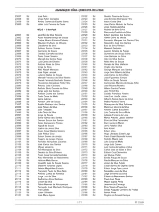ALMANAQUE PÁRA-QUEDISTA MILITAR
177 Nº23189
23057 Sd José Felix
23058 Sd Diogo Ailton Gonzales
23059 Sd Amaro Gomes do Espirito Santo
23060 Sd Valter Luiz Ferreira de Paula
1972/3 – CBasPqdt
23061 Sd Jacintho da Silva Teixeira
23062 Sd Paulo Roberto Araujo de Souza
23063 Sd Carlos Alberto Ferreira Pinheiro
23064 Sd Blaudecy Eufrázio de Oliveira
23065 Sd Claudionor da Silva
23066 Sd Adilson Santos Soares
23067 Sd Carmenio de Souza
23068 Sd Geraldo Carvalho da Silva
23069 Sd Paulo Cesar Teixeira
23070 Sd Manoel dos Santos Rego
23071 Sd Luiz Carlos de Oliveira
23072 Sd Antônio Alves da Silva
23073 Sd Jorge da Silva
23074 Sd Aldo Nassif Menezes
23075 Sd José Figas Lempek
23076 Sd Lutercio Galiza de Souza
23077 Sd Manoel Francisco da Silva Ribeiro
23078 Sd Daniel Fernando Machado Soares
23079 Sd Nicodemos Gonçalves Porto Filho
23080 Sd Antonio José Cavararo
23081 Sd Antônio Silvio Gouveia da Silva
23082 Sd Jorge Luiz dos Santos
23083 Sd Adilson Duarte dos Santos
23084 Sd Paulo Cesar de Mello
23085 Sd Jaime Caliman
23086 Sd Revson Leite de Souza
23087 Sd Aurélio Matheus dos Santos
23088 Sd José Nilson da Silva
23089 Sd José Torquato
23090 Sd João Terto da Silva
23091 Sd Jorge de Souza
23092 Sd Edvar Garcia dos Santos
23093 Sd Gerson Souza dos Santos
23094 Sd Celso Damasceno Pontes
23095 Sd Irapuã de Souza
23096 Sd Joelcio de Jesus Silva
23097 Sd Paulo Cesar Bastos Moreira
23098 Sd José Rédua Cruz
23099 Sd Edson Soares de Araújo
23100 Sd Rogerio de Araujo Vianna
23101 Sd Reinaldo Gonçalves Zacarias
23102 Sd José Carlos dos Santos
23103 Sd Miguel Venâncio
23104 Sd Ruy Rodrigues da Silva
23105 Sd Geraldo da Silva Pinheiro
23106 Sd Paulo Cesar Almeida Manhães
23107 Sd Artur Bernardes do Nascimento
23108 Sd Hélio de Melo Garcia
23109 Sd Oswaldo Luiz de Souza Soares
23110 Sd Vlademir Antunes Lopes
23111 Sd Nelson Magalhães Furtado
23112 Sd Francisco Paulo da Silva Neto
23113 Sd Antônio Carlos da Fonseca
23114 Sd Jorge Luiz da Silva
23115 Sd Guilherme Alves Barbosa
23116 Sd Gilson da Silva
23117 Sd Flávio Messias de Albuquerque
23118 Sd Fernando José Machado Rodrigues
23119 Sd Ivan Calixto
23120 Sd Izaias Silvestre
23121 Sd José Maria Aguiar
23122 Sd Givaldo Pereira de Souza
23123 Sd José Ernesto Rodrigues Filho
23124 Sd Isaias Costa Silva
23125 Sd José Carlos Nicácio da Rocha
23126 Sd Jorge Rodele da Silva
23127 Sd Ricardo de Brito Silva
23128 Sd Raimundo Custódio da Silva
23129 Sd Edson Cardoso dos Santos
23130 Sd Valmir Glória de Morais
23131 Sd Fernando Marques dos Santos Filho
23132 Sd Alexandre José dos Santos
23133 Sd Esio da Silva Ventury
23134 Sd Maxwell Gerbatim
23135 Sd Laercio Simões de Araújo
23136 Sd Gumercino de Souza Serra
23137 Sd Jose Barbosa da Silva
23138 Sd Valci da Silva Santos
23139 Sd Nélio Almo de Souza
23140 Sd Renato da Silva Malfacini
23141 Sd Virgilio dos Santos
23142 Sd George Marques dos Santos
23143 Sd Jorge Omir Ribeiro da Silva
23144 Sd João Carlos da Silva Reis
23145 Sd João Figueiredo Crespo
23146 Sd Nilton de Souza Teixeira
23147 Sd Cemosndes Mendes de Souza Filho
23148 Sd José Ricardo Moreira
23149 Sd Wilson Santos Pereira
23150 Sd Jacy Pinto Filho
23151 Sd Claudio Francisco Ribeiro
23152 Sd José Luiz Lisbôa Loiola
23153 Sd Gilberto Serpa Xavier de Lima
23154 Sd Pedro Pacheco Vieira
23155 Sd Guarapuan da Silva Palhares
23156 Sd Macimoel Moreira da Silva
23157 Sd Antonio Carlos Escudeiro
23158 Sd Luiz Carlos de Souza Mota
23159 Sd Lafaiete Ferreira de Lima
23160 Sd Marco Antonio Lassio Maleher
23161 Sd Elias da Silva Fernandes
23162 Sd Darcy Antonio Marim
23163 Sd Jerry Palafóz Silva
23164 Sd Amir Kotait
23165 Sd Edson Véra
23166 Sd Hugo Ubirajara Cesar Lago
23167 Sd Paulo Cesar Rezende Nunes
23168 Sd Rodolfo Maerz Neto
23169 Sd Julio Cesar de Mello
23170 Sd Jorge Luiz Gomes
23171 Sd Luiz Carlos de Mattos e Silva
23172 Sd Carlos José de Góes e Silva
23173 Sd Edilson Cruz Clementino
23174 Sd Jair Duque Vieter
23175 Sd Eliude Araujo de Souza
23176 Sd Raulito Marques da Silva
23177 Sd Jorlan da Silva Antelo
23178 Sd Cesar Barros do Espirito Santo
23179 Sd Edson Jorge Paes Junior
23180 Sd Sebastião José da Silva
23181 Sd Jorge Severino da Silva
23182 Sd Edesio do Nascimento Batista
23183 Sd Paulo Luiz Alves
23184 Sd Miguel Lopes Alves
23185 Sd Jeremias de Camargo
23186 Sd Elcio Teixeira Pessanha
23187 Sd Sergio Augusto Carneiro de Freitas
23188 Sd Itamar Alves
23189 Sd Rogério do Amaral Cacique
 