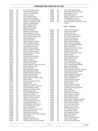 ALMANAQUE PÁRA-QUEDISTA MILITAR
179 Nº23457
23326 Sd Luiz Carlos Dutra da Silva
23327 Sd Delmauro Batista França
23328 Sd José Antonio Pio Batista
23329 Sd Celso Luiz Garcia
23330 Sd José Constancio Filho
23331 Sd Elizeu Telles de Carvalho
23332 Sd Wagner de Carvalho Gomes
23333 Sd Antônio Luiz Borges da Silva
23334 Sd Joselier de Oliveira Motta
23335 Sd Marcio de Souza Paula
23336 Sd José Leopoldo Vieira
23337 Sd Edmilson de Azevedo
23338 Sd Gilberto Rodrigues
23339 Sd Roberto da Cunha Matos
23340 Sd Amauri Auveste dos Reis
23341 Sd José Jeronimo de Jesus Filho
23342 Sd Paulo Cesar Almeida da Silva
23343 Sd Paulo Roberto Lopes
23344 Sd Francisco Sandes
23345 Sd Gilberto Souza de Andrade
23346 Sd José Luiz Bastos Martires
23347 Sd Luiz Carlos Almeida Garcia
23348 Sd Jorge Pereira de Souza
23349 Sd Wilson Domingues Badaró
23350 Sd Edison Ferreira de Andrade
23351 Sd Selvar Gonzales Camargo
23352 Sd Francisco Antônio Cardoso
23353 Sd Heraldo Martins
23354 Sd Renato Romeu de Oliveira
23355 Sd Ademir Nunes de Souza
23356 Sd Jorge Luiz Guerra
23357 Sd Henrique Jorge Diegues
23358 Sd Jorge Corrêa Pereira
23359 Sd Ricardo Augusto Alvares de Oliveira
23360 Sd Paulo Roberto da Costa
23361 Sd Mario Luiz Sayão
23362 Sd Sergio Rodrigues da Silva
23363 Sd José Hélio Pereira Martins
23364 Sd Oswaldo Esteves Novás Filho
23365 Sd Gustavo Celio de Oliveira
23366 Sd Claudio Leite Fernandes
23367 Sd Pedro Fernandes Simões e Silva
23368 Sd Mario Ferreira
23369 Sd Francisco Arnaldo Bonavita
23370 Sd Ipojucan Brasil
23371 Sd Wagner Vieira de Lima
23372 Sd Cristovão de Abreu Contreiras
23373 Sd Samuel Machado da Silva
23374 Sd Agostinho de Castro Teixeira
23375 Sd Manuel Vasques Neto
23376 Sd José Carlos Monteiro Rosa
23377 Sd Arapuan dos Santos
23378 Sd Renato Ferreira de Carvalho
23379 Sd Claudemiro Nunes da Silva
23380 Sd Valter Lopes de Farias
23381 Sd Alcir Souza Marques da Silva
23382 Sd Jorge Bandeira Soares
23383 Sd João Batista dos Santos Neto
23384 Sd Almir Gonçalves de Souza
23385 Sd Ildeu do Nascimento
23386 Sd Minervino Colares Pacheco Filho
23387 Sd Jorge Antonio de Faria
23388 Sd José Santana Guilhermino
23389 Sd Pericles Emmanoel Ferreira de Barros
23390 Sd Valnei Veiga
23391 Sd Jorge Luiz da Silva
23392 Sd Wagner da Silva Azevedo
23393 Sd João Matias de Oliveira Fernandes
23394 Sd Luiz Carlos Ferreira Nunes
23395 Sd Nilton Fernandes Alves Pantoja
23396 Sd Celso Maia dos Santos
23397 Sd Elizeu Felix Ferreira
23398 Sd Rogério Gonçalves de Carvalho
23399 Sd João Nogueira da Costa
23400 Sd Luiz Claudio Gomes da Silva
23401 Sd Ubiracy Simões da Rocha Nunes Filho
(72/2-C)
1972/4 – CBasPqdt
23402 Sd Hailton dos Santos Rocha
23403 Sd Jorge da Silva Caldas
23404 Sd José Itacy de Lima
23405 Sd Edson da Silva Machado
23406 Sd Luiz Antônio Muniz da Silva
23407 Sd Jorge de Lima Messias
23408 Sd Jorge Siqueira Monteiro
23409 Sd Nilson Antonio Delduque
23410 Sd Osmar Santos de Andrade
23411 Sd Marcos Luiz Mourão Meirelles
23412 Sd Moacyr Rafael Filho
23413 Sd Oswaldo Cordeiro da Fonseca
23414 Sd Edvaldo Pereira Costa
23415 Sd Ruy Barbosa do Carmo
23416 Sd Hedel Luiz Rodrigues da Silva
23417 Sd Gerson Busatto
23418 Sd Nilton Sebastião de Lima
23419 Sd Carlos Roberto Ramos
23420 Sd Mario Luiz Teixeira
23421 Sd Jair Fernandes Maia
23422 Sd Jorge Luiz Figueira Cândido
23423 Sd Luiz Fernandes Borges Martins
23424 Sd Helcio Lopes Moraes
23425 Sd Silvio Cunha de Oliveira
23426 Sd Francisco Ramiro dos Santos Oliveira
23427 Sd Jorge Carlos Pereira de Oliveira
23428 Sd Carlos Rodrigues Pinto
23429 Sd Carlos Augusto de Sá Berquó
23430 Sd Gelson Besada Rodrigues
23431 Sd José Luiz Guilherme
23432 Sd Fernando Pereira da Silva
23433 Sd José de Oliveira Paixão
23434 Sd Gilson Buitrago
23435 Sd Johnny de Souza Moreira
23436 Sd Roberto Carlos dos Santos
23437 Sd José Maria Izidoro de Carvalho
23438 Sd Juarez Fidelis
23439 Sd Sidney dos Santos
23440 Sd José Pinheiro de Oliveira
23441 Sd Paulo São João da Rocha
23442 Sd Sérgio Botelho de Assis
23443 Sd Elden Freitas do Carmo
23444 Sd Paulo Roberto Rodrigues Camargo
23445 Sd Ramão Carlos do Espírito Santo
23446 Sd Silvino da Silva Andrade
23447 Sd Luiz Carlos Alves Moreira
23448 Sd Antonio Luiz Francisco
23449 Sd Newton Nunes da Cunha
23450 Sd Luiz Carlos de Oliveira
23451 Sd Yolando Porto Soares
23452 Sd Eudo Mamede Gonçalves
23453 Sd Helio Pontes Brejaura
23454 Sd Marcos Sol Xavier
23455 Sd Paulo Roberto de Miranda
23456 Sd Jorge Luiz de Oliveira
23457 Sd João José Araujo Barbosa
 