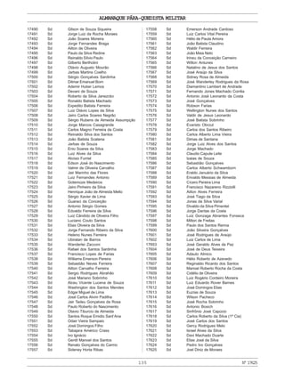 ALMANAQUE PÁRA-QUEDISTA MILITAR
135 Nº17625
17490 Sd Gilson de Souza Siqueira
17491 Sd Jorge Luiz da Rocha Moraes
17492 Sd João Soares Moreira
17493 Sd Jorge Fernandes Braga
17494 Sd Ailton de Oliveira
17495 Sd Paulo da Silva Redine
17496 Sd Reinaldo Sílvio Paulo
17497 Sd Gilberto Bertholini
17498 Sd Otávio Augusto Mourão
17499 Sd Jarbas Martins Coelho
17500 Sd Sérgio Gonçalves Sardinha
17501 Sd Ditmar Emanuel Born
17502 Sd Ademir Huber Lemos
17503 Sd Devani de Souza
17504 Sd Roberto da Silva Janezcko
17505 Sd Ronaldo Batista Machado
17506 Sd Expedito Batista Ferreira
17507 Sd Luiz Otávio Lopes da Silva
17508 Sd Jairo Carlos Soares Negrão
17509 Sd Sérgio Rubens de Almeida Assumpção
17510 Sd Jorge Marcos Casagrande
17511 Sd Carlos Magno Ferreira da Costa
17512 Sd Reinaldo Silva dos Santos
17513 Sd João Batista Scatena
17514 Sd Jarbas de Souza
17515 Sd Enio Soares da Silva
17516 Sd Luiz Alves da Silva
17517 Sd Aloísio Furriel
17518 Sd Edson José do Nascimento
17519 Sd Valmir de Oliveira Carvalho
17520 Sd Jair Marinho das Flores
17521 Sd Luiz Fernandes Antonio
17522 Sd Gotemoze Medeiros
17523 Sd Jairo Pinheiro da Silva
17524 Sd Henrique João de Almeida Mello
17525 Sd Sérgio Xavier de Lima
17526 Sd Guaraci da Conceição
17527 Sd Antonio Sérgio Gomes
17528 Sd Edvaldo Ferreira da Silva
17529 Sd Luiz Cândido de Oliveira Filho
17530 Sd Luciano Couto Santos
17531 Sd Elias Oliveira da Silva
17532 Sd Jorge Fernando Ribeiro da Silva
17533 Sd Heleno Nunes Ferreira
17534 Sd Ubiratan de Barros
17535 Sd Wanderlei Zacconi
17536 Sd Rafael dos Santos Sardinha
17537 Sd Francisco Lopes de Farias
17538 Sd Williams Emerson Pereira
17539 Sd Sebastião Neves Ferreira
17540 Sd Ailton Carvalho Ferreira
17541 Sd Sergio Rodrigues Abrahão
17542 Sd José Mariano Sobrinho
17543 Sd Alceu Vicente Lucena de Souza
17544 Sd Washington dos Santos Mendes
17545 Sd Edgar Miguel de Lima
17546 Sd José Carlos Alvim Padilha
17547 Sd Jair Tadeu Gonçalves da Rosa
17548 Sd Paulo Roberto do Nascimento
17549 Sd Otavio Tiburcio de Almeida
17550 Sd Santos Roque Emidio Sant’Ana
17551 Sd Odair Vieira Sampaio
17552 Sd José Domingos Filho
17553 Sd Tabajara Américo Crass
17554 Sd Ivo Ignácio
17555 Sd Gentil Manoel dos Santos
17556 Sd Renato Gonçalves do Carmo
17557 Sd Sideney Horta Ribas
17558 Sd Emerson Andrade Cardoso
17559 Sd Luiz Carlos Vital Pereira
17560 Sd Hélio de Paula Amora
17561 Sd João Batista Claudino
17562 Sd Waldir Ferreira
17563 Sd João Maia Neto
17564 Sd Irineu da Conceição Carneiro
17565 Sd Wilton Antunes
17566 Sd Natalino de Jesus dos Santos
17567 Sd José Araújo da Silva
17568 Sd Sidney Rosa de Almeida
17569 Sd José Wanderley Rodrigues da Rosa
17570 Sd Diamantino Lambert de Andrade
17571 Sd Fernando Jones Machado Corrêa
17572 Sd Antonio José Leonardo da Costa
17573 Sd José Gonçalves
17574 Sd Robson Farias
17575 Sd Wellington Nunes dos Santos
17576 Sd Valdir de Jesus Leonardo
17577 Sd José Batista Sobrinho
17578 Sd Evaristo Obrzut
17579 Sd Carlos dos Santos Ribeiro
17580 Sd Carlos Alberto Lima Vieira
17581 Sd Dimas de Santana
17582 Sd Jorge Luiz Alves dos Santos
17583 Sd Jorge Machado
17584 Sd Claudio Capute Leite
17585 Sd Izaias de Souza
17586 Sd Sebastião Gonçalves
17587 Sd Carlos Alberto Schwamborn
17588 Sd Eraldo Januário da Silva
17589 Sd Erivaldo Messias de Almeida
17590 Sd Cícero Pereira Lima
17591 Sd Francisco Nazareno Rizziolli
17592 Sd Ailton Alves Ferreira
17593 Sd José Tiago da Silva
17594 Sd Jonas da Silva Varial
17595 Sd Divaldo da Silva Pimentel
17596 Sd Jorge Dantas da Costa
17597 Sd Luiz Gonzaga Abrantes Fonseca
17598 Sd Milton de Freitas
17599 Sd Paulo dos Santos Renna
17600 Sd João Silveira Gonçalves
17601 Sd José Rodrigues de Araújo
17602 Sd Luiz Carlos de Lima
17603 Sd José Geraldo Alves da Paz
17604 Sd José de Deus Teixeira
17605 Sd Adauto Almico
17606 Sd Hélio Roberto de Azevedo
17607 Sd Reginaldo Ricardo dos Santos
17608 Sd Manoel Roberto Rocha da Costa
17609 Sd Cidélio de Oliveira
17610 Sd Luiz Rogério Cordeiro Moreira
17611 Sd Luiz Eduardo Rover Barnes
17612 Sd José Domingos Elias
17613 Sd Euzías de Souza
17614 Sd Wilson Pacheco
17615 Sd José Rocha Sobrinho
17616 Sd Antonio Bosich
17617 Sd Sinfrônio José Capúcio
17618 Sd Carlos Roberto da Silva (1ª Cia)
17619 Sd José Carlos dos Santos
17620 Sd Gercy Rodrigues Melo
17621 Sd Israel Alves da Silva
17622 Sd Davi Machado Duarte
17623 Sd Elias José da Silva
17624 Sd Pedro Ivo Gonçalves
17625 Sd Joel Diniz de Moraes
 