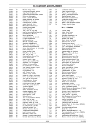 ALMANAQUE PÁRA-QUEDISTA MILITAR
181 Nº23726
23594 Sd Mauricio Araujo Farias
23595 Sd Paulo Roberto Soares Belchior
23596 Sd Jorge Aylton de Carvalho
23597 Sd Antonio Cesar de Azevedo Gomes
23598 Sd Eli Gomes Bourguignon
23599 Sd Sergio Anacleto Pimentel
23600 Sd Anibal Gall Alves de Oliveira
23601 Sd Valdir Gomes de Souza
23602 Sd Edilson Galvão Lourenço
23603 Sd Josias Ribeiro de Lima
23604 Sd Marcos Marrão Emmanuel
23605 Sd Edjalma Nunes Duarte
23606 Sd Sergio Martorelli
23607 Sd José Carlos da Silva (Inf)
23608 Sd Luiz Fernando da Silva Fagundes
23609 Sd Ronald Trajano Machado
23610 Sd Magno Jorge Dias
23611 Sd Antonio Henrique de Almeida
23612 Sd Luciano Bichara Pinto
23613 Sd Nilo Ramos Gomes
23614 Sd Plinio da Costa Figueiredo
23615 Sd Wellington Batista Viana
23616 Sd Mauro José de Souza e Silva
23617 Sd Jeronimo da Rocha Marques
23618 Sd Carlos Alberto Soares da Conceição
23619 Sd Nelson Marquezini
23620 Sd Daniel Santiago Costa
23621 Sd Stélio Alves de Oliveira
23622 Sd Alair José da Silva
23623 Sd Olivar da Costa Barros Filho
23624 Sd Silvino Ribeiro Filho
23625 Sd Rogerio Aquino Lopes
23626 Sd Tarquino Soares e Silva Filho
23627 Sd Sebastião Luiz dos Santos
23628 Sd Roberto Ferreira da Silva
23629 Sd Paulo Cezar da Cruz Teixeira
23630 Sd José Antonio Monteiro Osório
23631 Sd Cesar Luiz Vicente
23632 Sd Paulo de Assis Luz
23633 Sd Jadir Rossati Ferreira
23634 Sd Antônio Araújo Barreto
23635 Sd Ubiraci de Oliveira Gonçalves
23636 Sd Carlos Alberto Menas Gusmão
23637 Sd José Elias de Souza Pinto
23638 Sd Paulo Sergio dos Santos
23639 Sd Luiz Novaes de Freitas
23640 Sd Paulo Roberto Freire de Araújo
23641 Sd Nelson Augusto de Carvalho
23642 Sd Jorge de Carvalho
23643 Sd Wagner de Oliveira
23644 Sd Walter dos Santos Oliveira
23645 Sd Rubens Alexandre Neto
23646 Sd Antonio da Silva Braga
23647 Sd Mario Vasquez Lopes
23648 Sd Gilberto Pereira
23649 Sd José Lauro de Oliveira Pereira
23650 Sd João Carlos da Silva
23651 Sd Sergio Sabino de Carvalho
23652 Sd Francisco Sidney de Paula
23653 Sd Rafael Soares de Azevedo Filho
23654 Sd Paulo Roberto de Carvalho
23655 Sd Raimundo Nonato Filho
23656 Sd Claudair Francisco Soares
23657 Sd Yan Augusto de Figueiredo
23658 Sd Luiz Francisco Arruda
23659 Sd Manoel da Cunha Cezar
23660 Sd Marielso Pereira do Nascimento
23661 Sd Ronaldo Guimarães dos Santos
23662 Sd José Leite de Souza
23663 Sd Denis Ribeiro da Silva
23664 Sd Robson Pereira de Souza
23665 Sd Paulo Cezar Pimpa da Silva
23666 Sd Carlos Caetano Neves
23667 Sd Alexandre Barcellos Greco
23668 Sd José Alves Bezerra Neto
23669 Sd Renato Luiz da Silva
23670 Sd Paulo Cesar de Oliveira Medina
23671 Sd Nerges Andrade Maia
1972/5 – CBasPqdt
23672 Sd Lincoln Braga
23673 Sd Valter Silva Pereira
23674 Sd Ubirajara Pereira
23675 Sd Policarpo Barbosa de Lira
23676 Sd Rael Alexandre Aleixo
23677 Sd Alberto Elias Maluf
23678 Sd Mario Sérgio de Oliveira
23679 Sd Wilson Quirino da Silva
23680 Sd Gilson Araujo Santos
23681 Sd Jorge Francisco de Oliveira Santos
23682 Sd Luiz Carlos Martins de Oliveira
23683 Sd Eduardo da Silva Pereira
23684 Sd Edvaldo de Moura
23685 Sd Carlos Alberto de Azevedo
23686 Sd Edemilson Martins de Souza
23687 Sd José Luiz Corrêa
23688 Sd Edvaldo do Nascimento Dias
23689 Sd Francisco Tarciso Mesquita
23690 Sd Gilcenio José de Souza Filho
23691 Sd Paulo Cesar Gaudêmio da Silva
23692 Sd Edson Paiva de Albuquerque
23693 Sd Airton Alves de Pinho
23694 Sd Ronan Leal Pontes
23695 Sd Jorge Rodrigues de Oliveira
23696 Sd Marco Antonio Morolli
23697 Sd Carlos Alberto da Rosa
23698 Sd Sidney Lopes de Oliveira
23699 Sd Fernando Sales Barroso
23700 Sd Celso José Tavares
23701 Sd Francisco José Bastos Henriques
23702 Sd Roberto Durvalino da Silva
23703 Sd Alberto Delfino da Silva
23704 Sd Almir Sousa da Fonseca
23705 Cb José Alberto Ribeiro
23706 Sd Roberto Mello Kenneth Kunghs
23707 Sd Victor Guimarães Pinheiro
23708 Sd Carlos Alberto dos Santos (nasc.16/10/54)
23709 Sd Laércio Pereira de Mattos
23710 Sd Antonio Carlos Coelho Pinheiro
23711 Sd Rafael Augusto de Castro
23712 Sd Jorge Silva da Conceição
23713 Sd Luiz Gonzaga de Almeida Ramos
23714 Sd Jorge Luiz Paulino Dutra
23715 Sd Juarez dos Santos
23716 Sd José Carlos Pereira da Silva
23717 Sd Sebastião Silvio de Oliveira
23718 Sd Carlos Alberto da Silva (nasc.12/02/53)
23719 Sd Henrique Rocha
23720 Cb FAB Francisco José de Souza
23721 Sd Derly Silva Junior
23722 Sd Marcos Henrique de Brito (72/2-C)
23723 Sd Fernando Justino de Carvalho (72/2-C)
23724 Sd Sérgio Peres (72/3-C)
23725 Sd João Carlos de Freitas Lima (72/4-C)
23726 Sd Marcos Antonio de Carvalho (72/4-C)
 