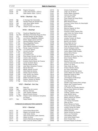 182
ExércitoBrasileiroNº23727
23727 Cb FAB Rogerio Gonçalves
23728 Sd Lutero Alves Soares (72/3-C)
23729 Sd Valdir Martins Vieira (72/4-C)
1972/6 – CBasPqdt – Esp.
23730 Maj Iv Henrique Sá e Guimarães
23731 Maj Geraldo Pereira de Almeida Filho
23732 Cap José Oscar Bellas Galvão
23733 Sgt Jaime Riscarolli
23734 2º Sgt Joaquim Lemos dos Santos
1972/6 – CBasPqdt
23735 2º Ten Claudimar Magalhães Nunes
23736 Asp R/2 Mendelson Fernandes Roque da Silva
23737 Asp Eduardo Roberto da Silva Rebelo
23738 2º Ten Luis Antonio Magalhães Valdetaro
23739 1º Ten Elinton Vargas Lemos do Prado
23740 1º Ten Hermes Roberto Farias Silva
23741 2º Ten Mauro Magalhães Pereira
23742 1º Ten Julio Bailão da Silva
23743 2º Ten Paulo Alberto Amendola Fonseca
23744 2º Ten Renato Joaquim Ferrarezi
23745 Asp R/2 Luiz Carlos Teixeira
23746 2º Ten Luiz de Lima Dias
23747 1º Ten Nilson Mesquita
23748 3º Sgt Luiz Alverne Lodí
23749 3º Sgt Paulo Sergio Carvalho da Silva
23750 3º Sgt Vicente João Cauduro
23751 2º Sgt Ricardo da Costa Terra
23752 3º Sgt Evaristo Antonio Murani da Fonseca
23753 3º Sgt Leonel Humberto Bacca
23754 3º Sgt Darcilio Pereira da Silva
23755 3º Sgt José Dilton Gonçalves Fonseca
23756 3º Sgt Marçal Machado
23757 3º Sgt Miguel Augusto Accordi
23758 3º Sgt Ginair Maia dos Santos
23759 3º Sgt Getulio Capurro Pinheiro
23760 3º Sgt José Vitorino dos Santos
23761 3º Sgt José Ronaldo Valença
23762 3º Sgt Walter Fernandes da Costa
23763 3º Sgt Roberto Tavares da Silveira
23764 3º Sgt Ozéas Amaral de Souza
1972/7 – CBasPqdt – Extr. Esp.
23765 Maj Plinio Cini
23766 Cap Walter Paes de Loureiro
23767 1º Ten Mauricio Szerman
23768 1º Ten José Cardoso Abdalah
23769 1º Ten Manoel Ferreira Gomes
23770 Asp R/2 Antonio Carlos Andreazza Gonçalves
de Oliveira
23771 Cap Sergio Rebello
FORMADOS NA BRIGADA PÁRA-QUEDISTA
1973/1 – CBasPqdt
23772 Sd Carlos Etiene Marçal Filho
23773 Sd Wagner de Andrade Souza
23774 Sd José Carlos Santos
23775 Sd Telmo de Andrade Coelho Sobrinho
23776 Sd Adilson da Silva
23777 Sd Antonio Machado do Nascimento
23778 Sd Nilton José dos Santos Coelho
23779 Sd Antonio Carlos da Costa
23780 Sd Jorge Luiz de Moura
23781 Sd Carlos Alberto Rodrigues
23782 Sd José de Jesus Maia
23783 Sd Luiz Carlos Lopes
23784 Sd Paulo Roberto de Araujo Muniz
23785 Sd Mauro de Aquino
23786 Sd Milton Bezerra Ramos
23787 Sd Francisco Carlos Rocha de Assumpção
23788 Sd Mauro Felix
23789 Sd Edson Botelho
23790 Sd Maurício Augusto da Silva
23791 Sd Dermeval Carvalho
23792 Sd Francisco Soares Galvão Filho
23793 Sd João Carlos dos Santos Araújo
23794 Sd Dalton Luiz de Abreu
23795 Sd Edes Ferreira Jardim
23796 Sd Jonatas Fonseca de Souza
23797 Sd Emerson de Almeida
23798 Sd Benicio Lima Santos
23799 Sd Edson Netto da Cruz
23800 Sd Anoldo Pereira Dias
23801 Sd Celso do Nascimento de Oliveira
23802 Sd Carlos Rodrigues Coelho
23803 Sd Amaro José Rodrigues Filho
23804 Sd Carlos Alberto Alves Guedes
23805 Sd Aluizio Bento Pessoa
23806 Sd Elesbão da Silva
23807 Sd Claudionor de Souza Piau Filho
23808 Sd Edson Santos Ribeiro
23809 Sd Oseas da Silva
23810 Sd Mauricio Pires Lima
23811 Sd José Fernando Barcelos da Silva
23812 Sd Antonio Luiz Silva
23813 Sd Celso Alves de Araujo
23814 Sd Américo Monteiro Nunes
23815 Sd Ary Paulo Vieira Bahia
23816 Sd Eduardo Conrado dos Santos
23817 Sd Carlos Alberto dos Santos Lima
23818 Sd Reginaldo Soares de Melo
23819 Sd Elson Dias de Moura
23820 Sd José Roberto de Mendonça
23821 Sd Ricardo Martins Issa
23822 Sd Luiz Célio Mota
23823 Sd Geraldo Jorge Ferreira Pinto Lamego
23824 Sd Higinio José Trindade Queiroz
23825 Sd Jorge Luiz da Silva
23826 Sd Luiz Antonio de Carvalho Marinho
23827 Sd Marcos Cezar Barros de Castro
23828 Sd Jorge Figueiredo
23829 Sd Jurandyr Cypriano Rosa
23830 Sd Jorge Batista Garcia
23831 Sd Osmar Francisco Xavier
23832 Sd Nelson Pedroza de Oliveira
23833 Sd Nelcir Reis Coelho
23834 Sd Luiz Antonio Fernandes
23835 Sd Hésio da Silva
23836 Sd Ronan Moraes de Farias
23837 Sd Francisco de Assis Chaffin
23838 Sd Jucelino Gomes de Freitas
23839 Sd João Pereira de Lucena
23840 Sd Gilberto Brandão
23841 Sd Gabriel Gomes dos Santos
23842 Sd Heron Luiz Fernandes
23843 Sd José Roberto Santos
23844 Sd Jone Carlos Duarte Vieira
23845 Sd Decio Vicente Dias
23846 Sd Fernando Raposo do Amaral
 