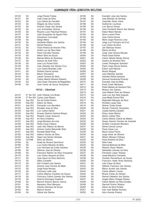 ALMANAQUE PÁRA-QUEDISTA MILITAR
185 Nº24252
24120 Sd Jorge Penido Freitas
24121 Sd José Costa da Silva
24122 Sd Luiz Cabral de Carvalho
24123 Sd Wagner da Silva Corrêa
24124 Sd Antonio Cesar dos Santos
24125 Sd Luiz Guimarães Ventura
24126 Sd Ricardo Lucio Paschoal Pereira
24127 Sd João Gonçalves de Aguiar Filho
24128 Sd Claudionor Conceição
24129 Sd Sergio Meira
24130 Sd Vanderlei Ribeiro dos Santos
24131 Sd Daniel Peyroton
24132 Sd Victor Pereira de Amorim Filho
24133 Sd André Luiz da Silva Said
24134 Sd Paulo Carvalho Teixeira
24135 Sd Nilson Silva de Souza
24136 Sd Manoel Meira de Alcantara
24137 Sd Antonio de Avila Filho
24138 Sd Jose Luiz Nunes Diniz
24139 Sd Jose Ubiratan dos Santos Cruz
24140 Sd Luiz Carlos Brandão Leite
24141 Sd Roberto Gama Correia
24142 Sd Mauro Diocesano
24143 Sd Laerte Ferreira da Silva
24144 Sd Carlos Alberto Moreira Roberto
24145 Sd Julio Cesar Clemente de Magalhães
24146 Sd José Carlos de Souza Gonçalves
1973/2 – CBasPqdt
24147 2º Ten R/2 José Orlando Lira Brasil
24148 2º Ten R/2 Carlos José Ribeiro
24149 Asp R/2 Rui da Costa Pereira
24150 Asp R/2 Edson de Abreu
24151 Asp R/2 Fernando Luiz Barcellos
24152 Asp R/2 Ronaldo Jose da Silva
24153 Asp R/2 Luiz Carlos Sartori
24154 Asp R/2 Ernesto Dietrich Hartmut Breyer
24155 Asp R/2 Roberto Cesar Amancio
24156 Asp R/2 Ari Silva Umbelino
24157 Asp R/2 Jorge Monteiro de Lima
24158 Asp R/2 Pedro Cezar Caliano
24159 Asp R/2 José Alcir Ribeiro de Barros
24160 Asp R/2 Antonio Carlos Maranhão Brito
24161 Asp R/2 Ronaldo Netto Pires
24162 Asp R/2 Adilson Gomes da Silva
24163 Asp R/2 Dejair dos Santos Almeida
24164 Cb FAB Silvio de Oliveira
24165 Cb Israel de Oliveira Sant’Anna
24166 Sd Luiz Carlos Macedo de Brito
24167 Sd Luiz Henrique da Costa Cardoso
24168 Sd Gilnimar Jose de Oliveira
24169 Sd Francisco Ramiro da Silva Gonçalves
24170 Sd Luiz Carlos Siqueira da Silva
24171 Sd Jose Inacio da Silva Sobrinho
24172 Sd Hilton Contaifer
24173 Sd Edir Cordeiro dos Santos
24174 Sd Antonio Jose Ferreira de Mello
24175 Sd Jorge Paulo Nicolau
24176 Sd Francisco Leite Leal
24177 Sd Carlos Alberico Coutinho de Souza
24178 Sd Francisco Carlos Canedo dos Santos
24179 Sd Antonio Domingos Gualandi
24180 Sd Marcos Antonio Barros Vianna
24181 Sd Nazareno Silva Marques
24182 Sd Claudio Henrique de Souza
24183 Sd Marcos Nunes
24184 Sd Gilmar dos Santos
24185 Sd Everaldo Jose dos Santos
24186 Sd Jose Mendes de Almeida
24187 Sd Josenildo Alves Vieira
24188 Sd Guilherme Lourenço
24189 Sd Luiz Barros Nunes
24190 Sd José Humberto Baroni dos Santos
24191 Sd Edson Mario Barreto
24192 Sd Almir Luciano Pinto
24193 Sd Jose Carlos Nunes
24194 Sd Mario Jorge Florencio Lima
24195 Sd Jorge Luiz Ponciano da Cruz
24196 Sd Luiz Carlos da Silva
24197 Sd Jair Barbosa Amaro
24198 Sd Delmo da Silva
24199 Sd Jorge Jose Gomes Moraes
24200 Sd Paulo Cesar Daniel
24201 Sd Carlos Alberto Beirão Senna
24202 Sd Avelino de Almeida Filho
24203 Sd Juarez Rodrigues Salvador
24204 Sd Paulo Jorge Souza Santos
24205 Sd Edson Jose Manoel
24206 Sd Aluizio Muguet
24207 Sd Jose Messias Sandes
24208 Sd Hamilton Nobre Santana
24209 Sd Samuel Cavalcante Pimenta
24210 Sd Everaldo Jose de Mello
24211 Sd Paulo Cesar Menezes
24212 Sd Pedro Batista de Santana Filho
24213 Sd Moacyr dos Santos
24214 Sd Jose Alberto Pinto de Oliveira
24215 Sd Jose Luiz dos Reis Augusto
24216 Sd Jose Moab Rocha Filho
24217 Sd Reginaldo Marques da Silva
24218 Sd Ronaldo Lopes Dias
24219 Sd Wolner Costa Xavier
24220 Sd Renato Freixinho Gonçalves
24221 Sd Joselio Rainha Candido
24222 Sd Elizeu Assis Marino
24223 Sd Abdon Lisbôa Filho
24224 Sd Carlos Alberto Cabral de Mattos
24225 Sd Sergio Antonio Ferreira de Andrade
24226 Sd Arnaldo Cavalcanti Monteiro
24227 Sd Silmar Canuto Lemos
24228 Sd Paulo Cesar Luiz
24229 Sd Mauro Cesar Pomin
24230 Sd Jorge Alves de Oliveira
24231 Sd Wilson Massao Chihaya
24232 Sd Paulo Roberto da Silva
24233 Sd Silas Faria
24234 Sd Samuel Barbosa de Melo
24235 Sd Robson Oscar Ribeiro
24236 Sd Sebastião Liberato da Silva
24237 Sd Fernando Lopes Teixeira
24238 Sd Jorge Mazarino Campello
24239 Sd Osvaldo Pernambuco de Souza
24240 Sd Francisco Valdir Alves Barbosa
24241 Sd Julio Cesar da Silva
24242 Sd Gilberto Francisco dos Santos
24243 Sd Marco Aurelio dos Santos
24244 Sd Carlos Alberto Correa
24245 Sd Moacir Farias de Oliveira
24246 Sd Derival Celestino dos Santos
24247 Sd Angelo Mario Chagas Pereira
24248 Sd Carlos Alberto da Silva Durães
24249 Sd Genival Firmino Teixeira
24250 Sd Gilson da Silva Portela
24251 Sd Ivan Jose Batista Ferreira
24252 Sd Artur Aranda Pereira
 