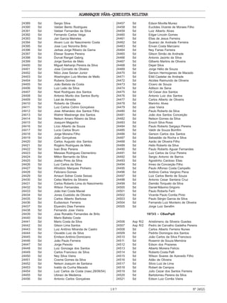 ALMANAQUE PÁRA-QUEDISTA MILITAR
187 Nº24521
24389 Sd Sergio Silva
24390 Sd Valdair Bento Rodrigues
24391 Sd Valdair Fernandes da Silva
24392 Sd Fernando Carlos Veiga
24393 Sd Jair Garcia Meireles
24394 Sd Alvaro Luiz do Nascimento Costa
24395 Sd Jose Luiz Noronha Brito
24396 Sd Jarbas Jorge Ribeiro da Gama
24397 Sd Eliesar Soares Pereira
24398 Sd Durval Rangel Gabrig
24399 Sd Jorge Santos de Melo
24400 Sd Miguel Alehanjo Pereira da Silva
24401 Sd Jose Conrado de Oliveira
24402 Sd Nilzo Jose Savian Junior
24403 Sd Washington Luiz Montes de Mello
24404 Sd Rubens Gomes
24405 Sd João Batista da Costa
24406 Sd Luiz Leão da Silva
24407 Sd Noel Rodrigues dos Santos
24408 Sd Antonio Murilo dos Santos Burity
24409 Sd Leal de Almeida
24410 Sd Roberto de Oliveira
24411 Sd Luiz Carlos Cidrini Gonçalves
24412 Sd Jose Athanásio dos Santos Filho
24413 Sd Walmir Mastrange dos Santos
24414 Sd Nelson Amaro Ribeiro da Silva
24415 Sd Joaquim Magacho
24416 Sd Lício Alberto de Souza
24417 Sd Lucio Carlos Brum
24418 Sd Jorge Moreira Filho
24419 Sd João Gonçalves
24420 Sd Carlos Augusto dos Santos
24421 Sd Rogério Rodrigues de Melo
24422 Sd Ivan Braz Pereira
24423 Sd Messias Rodrigues Clementino
24424 Sd Milton Bernardo da Silva
24425 Sd Joelso Pires da Silva
24426 Sd Luiz Carlos da Silva
24427 Sd Afrodizio Marques Pinheiro
24428 Sd Feliciano Gomes
24429 Sd Amauri Sidnei Costa Seixas
24430 Sd Celso Martins da Silveira
24431 Sd Carlos Roberto Lima do Nascimento
24432 Sd Wilson Fernandes
24433 Sd João Iran Costa Maciel
24434 Sd Jones Custódio de Oliveira
24435 Sd Carlos Alberto Barbosa
24436 Sd Eudiavison Ferreira
24437 Sd Elyandro Dias Ferreira
24438 Sd Fernando Jose Vieira
24439 Sd Jose Ronaldo Fernandes de Brito
24440 Sd Mario Batista Costa
24441 Sd Mario Costa da Silva
24442 Sd Gilson Lima Santos
24443 Sd Luiz Antônio Miranda de Castro
24444 Sd Osvaldo Luiz da Silva
24445 Sd Emilson Antônio Domiciano
24446 Sd João Paulo Ferreira
24447 Sd Jorge Peixoto
24448 Sd Luiz Gonzaga dos Santos
24449 Sd Carlos Francisco da Silva
24450 Sd Ney Silva Vieira
24451 Sd Cosme Gomes da Silva
24452 Sd Nelson Joaquim de Santana
24453 Sd Ivaldo da Cunha Macedo
24454 Sd Luiz Carlos da Costa (nasc.28/06/54)
24455 Sd Ubiraci de Medeiros
24456 Sd Antonio Carlos Gonçalves
24457 Sd Edson Movilla Munez
24458 Sd Euclides Vicente de Moraes Filho
24459 Sd Luiz Alberto Alves
24460 Sd Edgar Lincoln Gomes
24461 Sd Elias de Jesus Ferreira
24462 Sd Guaraci de Andrade Ferreira
24463 Sd Erivan Costa Marciano
24464 Sd Ney Farias Ferreira
24465 Sd Gilson Simão de Andrade
24466 Sd Antonio Jacinto da Silva
24467 Sd Gilberto Martins de Oliveira
24468 Sd Dejair Silva
24469 Sd Jorge Hélio de Souza
24470 Sd Gerson Hermogenes de Macedo
24471 Sd Eitél Castelar de Andrade
24472 Sd Alcides Raimundo de Oliveira
24473 Sd Cicero de Souza
24474 Sd Adilson de Sena
24475 Sd Gil Cesar dos Santos
24476 Sd Antonio Luiz dos Santos
24477 Sd Carlos Alberto de Oliveira
24478 Sd Marinho Alves
24479 Sd Jose Vieira
24480 Sd Paulo Roberto da Silva
24481 Sd João dos Santos Conceição
24482 Sd Nelson Gomes da Silva
24483 Sd Enoch Silva Rosa
24484 Sd Paulo Roberto Sargaço Pereira
24485 Sd Valdir de Souza Bomfim
24486 Sd Gerson Carlos dos Santos
24487 Sd Sebastião da Rocha e Silva
24488 Sd Aarão de Oliveira Filho
24489 Sd Helio Roberto da Silva
24490 Sd Paulo Roberto Aguiar Fernandes
24491 Sd Luiz Carlos da Cruz Pereira
24492 Sd Sergio Antonio de Barros
24493 Sd Agostinho Cardoso Elias
24494 Sd Irineo da Conceição Filho
24495 Sd Paulo Affonso Costa Campello
24496 Sd Antônio Carlos Verginio Pena
24497 Sd Luiz Carlos Bento de Souza
24498 Sd Antonio Cesar Santana Cruz
24499 Sd Damião Torquato da Silva
24500 Sd Daniel Máximo Grigorio
24501 Sd Paulo Roberto Ferri
24502 Sd Vicente Paulo Corrêa Pinto
24503 Sd Paulo Sérgio Garcia da Silva
24504 Sd Fernando Luiz Monteiro de Oliveira
24505 Sd Jorge Luiz Serafim
1973/3 – CBasPqdt
24506 Asp R/2 Aristómeno da Silveira Guedes
24507 Asp R/2 Pedro de Carvalho Gadelha Pereira
24508 Sd Carlos Alberto Ferreira Nunes
24509 Sd Pedrito Domingos dos Santos
24510 Sd João Carlos da Silva Francisco
24511 Sd Rosemir de Souza Memória
24512 Sd Edson dos Prazeres
24513 Sd Alberto Moreira Felício
24514 Sd Roberto Costa Palli
24515 Sd Wilson Soares de Azevedo Filho
24516 Sd Adão de Oliveira
24517 Sd Silvio Luiz de Lima
24518 Sd Robert de Campos
24519 Sd Julio Cezar dos Santos Ferreira
24520 Sd Bartolomeu Pereira da Silva
24521 Sd Edson Luiz Corrêa Vieira
 